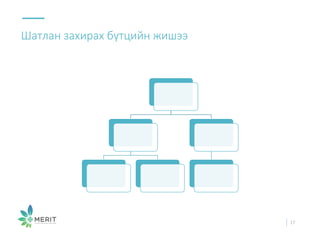 Шатлан захирах бүтцийн жишээ
17
 