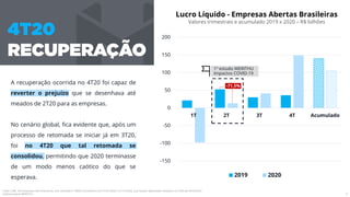 -150
-100
-50
0
50
100
150
200
1T 2T 3T 4T Acumulado
2019 2020
2
1º estudo MERITHU
Impactos COVID-19
-71,5%
Lucro Líquido - Empresas Abertas Brasileiras
Valores trimestrais e acumulado 2019 x 2020 – R$ bilhões
Fonte: CVM, 320 empresas não-financeiras, com calendário 12M20 coincidente com 01/01/2020 e 31/12/2020, que haviam depositado relatórios na CVM até 05/04/2021.
Análise própria MERITHU.
A recuperação ocorrida no 4T20 foi capaz de
reverter o prejuízo que se desenhava até
meados de 2T20 para as empresas.
No cenário global, fica evidente que, após um
processo de retomada se iniciar já em 3T20,
foi no 4T20 que tal retomada se
consolidou, permitindo que 2020 terminasse
de um modo menos caótico do que se
esperava.
 