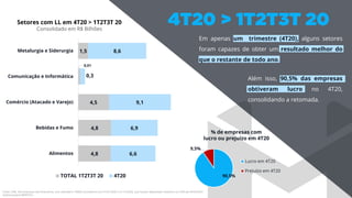 3
4,8
4,8
4,5
1,5
6,6
6,9
9,1
8,6
Alimentos
Bebidas e Fumo
Comércio (Atacado e Varejo)
Comunicação e Informática
Metalurgia e Siderurgia
TOTAL 1T2T3T 20 4T20
0,3
0,01
90,5%
9,5%
Lucro em 4T20
Prejuízo em 4T20
% de empresas com
lucro ou prejuízo em 4T20
Setores com LL em 4T20 > 1T2T3T 20
Consolidado em R$ Bilhões
Fonte: CVM, 320 empresas não-financeiras, com calendário 12M20 coincidente com 01/01/2020 e 31/12/2020, que haviam depositado relatórios na CVM até 05/04/2021.
Análise própria MERITHU.
Em apenas um trimestre (4T20), alguns setores
foram capazes de obter um resultado melhor do
que o restante de todo ano.
Além isso, 90,5% das empresas
obtiveram lucro no 4T20,
consolidando a retomada.
 