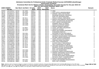 Admission Committee for Professional Under Graduate Medical Courses (ACPUGMEC),Gandhinagar
Government of Gujarat
Provisional Merit list for Medical, Dental, Homeopathy, Ayurvedic Courses For the year 2022-23
NEET UG-2022 BASED GENERAL MERIT LIST
USER IDNEET
Roll No
Gen Merit Cat Merit All India
Rank
NEET
Score
NEET
Percentile
Name Remark
40459 2207050527 08760 SE-3208 258977 339 85.31 JINAL -1
F
28733 2223010179 08761 EW-2454 258990 339 85.31 PATEL KETVI HASHMUKHBHAI -1
F
38352 2207060722 08762 SE-3209 259035 339 85.31 NIMAVAT JANVI KIRITKUMAR -1
F
34180 2228050043 08763 SE-3210 259038 339 85.31 MAKWANA BHARGAV MERUBHAI -1
38987 2218010232 08765 259117 339 85.31 SHAH HET BHAUMIKKUMAR
37270 2208110462 08766 SE-3211 259124 339 85.31 JINJALA DHAVAL DINESHBHAI -1
32261 2213010471 08767 EW-2455 259133 339 85.31 NAROLA KAVITABAHEN MAHESHBHAI -1
F
29760 2207030441 08768 EW-2456 259141 339 85.31 AFRIDI GULBAZKHAN NAZIRKHAN -1
33490 2201120098 08769 EW-2457 259150 339 85.31 PATEL SAKSHI ASHWINKUMAR -1
F
34675 2207060739 08771 EW-2458 259197 339 85.31 KANABAR JAGAT DILIPBHAI -1
25161 2212020230 08772 EW-2459 259226 339 85.31 JADEJA KULDIPSINH RANAJI -1
39515 4204010384 08773 259295 338 85.23 MARGAM MANASA RAMESH -9
F
21136 2220060107 08774 SC-0607 259385 338 85.23 GOHEL KIRTIBEN SANJAYBHAI -1
F
37593 1901010023 08776 EW-2460 259453 338 85.23 HARSHITA GAJARA -1
F
26520 2205020432 08778 SE-3212 259515 338 85.23 BARIA SWITIKABEN PRAVINBHAI -1
F
26696 2209010428 08779 259551 338 85.23 SHIKARWAR MADHUR
31040 2208090049 08780 EW-2461 259595 338 85.23 KAPOPARA MITESH NATHABHAI -1
37707 2213020087 08781 EW-2462 259669 338 85.23 DHANKECHA SWETA ARVINDBHAI -1
F
26238 2207040408 08783 SE-3214 259773 338 85.23 SAKARIYA BHAVESHBHAI CHATURBHAI -1
26545 2209100248 08784 SC-0608 259779 338 85.23 SOLANKI HARDIK RASIKBHAI -1
20321 2210010032 08785 EW-2463 259788 338 85.23 GAJRE JENISHA DEEPAKBHAI -1
F
34817 2207080053 08786 SE-3215 259886 338 85.23 HINGORA KASAM SALEMAN -1
32664 2226040014 08787 SE-3216 259895 338 85.23 PATEL RAJVI PARESHBHAI -1
F
34544 2203110006 08788 SE-3217 259931 338 85.23 GURJAR DHRUV TANSUKHBHAI -1
25775 2203090148 08789 SE-3218 259962 338 85.23 VALA UJJAVALBHAI LALJIBHAI -1
20615 2201100087 08790 SE-3219 260006 338 85.23 VADGAMA NOORNIYA FARUKBHAI -1
F
31513 2201120366 08791 SE-3220 260209 338 85.23 PRAJAPATI MITESH RAJESHKUMAR -1
33077 2204030637 08792 260215 338 85.23 PATEL DIVYKUMAR NILESHBHAI
29025 2204040310 08793 EW-2464 260233 338 85.23 PATEL MIT BHARATBHAI -1
24503 2218040228 08794 EW-2465 260235 338 85.23 MODASIYA SAMIYA MOHMEDSUEB -1
F
27942 2203020440 08795 SE-3221 260242 338 85.23 PARMAR VANDANABA RAGHUVIRSINH -1
F
36894 2208140246 08796 SE-3222 260280 338 85.23 PARMAR BHAUTIK VINUBHAI -1
28993 2223030752 08797 SE-3223 260370 338 85.23 SUTHAR AMITKUMAR HASMUKHBHAI -1
30566 2207050785 08798 EW-2466 260395 338 85.23 SATODIYA PREET CHANDRESHBHAI -1
36705 2202020077 08799 260415 338 85.23 NISHITA MUKESHKUMAR PATIL
F
26517 2208100454 08800 EW-2467 260466 338 85.23 JOGANI ARCHANABEN BHAVESHBHAI -1
F
29535 2201080184 08801 SC-0609 260473 338 85.23 PATEL JEET HITENDRA -1
Page 100 of 344
Note : (1) Your claim of reserved category is subject to finalize by competent authority of Gujarat State (2) Eligible PwD Candidate (3) Eligible for Only NRI Seats
(4) Eligible for NRI + GQ + MQ Seats (5) eligible for only reserved category seats & also eligible for Management quota seats and NRI Seats (6) Diu,Daman & DNH Candidate
(7) NHL Local (8) SMC Local (9) Only Eligible 15% AIQ Seats of BAMS & BHMS Self-Finaned Colleges
 