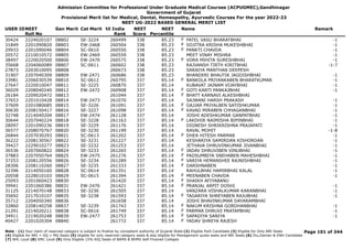 Admission Committee for Professional Under Graduate Medical Courses (ACPUGMEC),Gandhinagar
Government of Gujarat
Provisional Merit list for Medical, Dental, Homeopathy, Ayurvedic Courses For the year 2022-23
NEET UG-2022 BASED GENERAL MERIT LIST
USER IDNEET
Roll No
Gen Merit Cat Merit All India
Rank
NEET
Score
NEET
Percentile
Name Remark
30424 2224020107 08802 SE-3224 260499 338 85.23 PATEL VASU BHARATBHAI -1
F
31849 2201090820 08803 EW-2468 260504 338 85.23 SOJITRA KRISHA MUKESHBHAI -1
F
29933 2201090046 08804 SC-0610 260550 338 85.23 PANKTI CHAVDA -1
F
20572 2210010572 08805 EW-2469 260559 338 85.23 MEET VINAY MISHRA -1
38497 2220020500 08806 EW-2470 260575 338 85.23 VORA MIHITA SURESHBHAI -1
F
35668 2204060089 08807 SC-0611 260602 338 85.23 RAJVANSH TIRTH KIRITBHAI -1-7
27873 2203010095 08808 260673 338 85.23 SARAIYA MANTHAN DEEPESH
31907 2207040309 08809 EW-2471 260686 338 85.23 BHANDERI BHAUTIK JAGDISHBHAI -1
33981 2206030539 08810 SC-0612 260795 337 85.14 BANKOLA PRIYANKABEN BHARATKUMAR -1
F
27647 2220010047 08811 SE-3225 260870 337 85.14 KUBAVAT JAINAM VIJAYBHAI -1
36029 2208040240 08812 EW-2472 260908 337 85.14 GOTI KARTI PANKAJBHAI -1
F
26184 2209020472 08813 261044 337 85.14 BHATT KARNAVI ALKESHBHAI
F
37653 2201010428 08814 EW-2473 261070 337 85.14 SAJWANI HARSH PRAKASH -1
37609 2201080685 08815 SE-3226 261091 337 85.14 GAJJAR PRIYALBEN SATISHKUMAR -1
F
30630 2208150417 08816 SE-3227 261098 337 85.14 KAVAD MIRABEN CHHAGANBHAI -1
F
32748 2214040204 08817 EW-2474 261128 337 85.14 JOSHI ADESHKUMAR GANPATBHAI -1
30644 2207040224 08818 SE-3228 261163 337 85.14 LAKDHIR NAIMISHA BIPINBHAI -1
F
28097 2201090236 08819 SE-3229 261176 337 85.14 DIGNESH SHRIKRISHNA PRAJAPATI -1
36577 2208070767 08820 SE-3230 261199 337 85.14 RAVAL MOHIT -1-8
26844 2207030293 08821 SC-0613 261202 337 85.14 DHEA HITESH PARMAR -1
F
36222 2208130567 08822 SE-3231 261227 337 85.14 KESHARIYA SAMIRDAN KISHORDAN -1
39427 2229010277 08823 SE-3232 261253 337 85.14 JETHAVA DHRUVINKUMAR JIVANBHAI -1
36536 2207060822 08824 SE-3233 261265 337 85.14 JADAV DHRUVIBEN VINUBHAI -1
F
37883 2207050764 08825 EW-2475 261276 337 85.14 PADSUMBIYA SNEHABEN MAHESHBHAI -1
F
37253 2208120556 08826 SE-3234 261289 337 85.14 VARIYA HEMANSHEE RAJNISHBHAI -1
F
28306 2208110260 08827 SE-3235 261333 337 85.14 DARSHNABEN -1
F
32396 2214050160 08828 SC-0614 261351 337 85.14 RAHULBHAI HAMIRBHAI KALAL -1
20058 2228010103 08829 SC-0615 261394 337 85.14 MEENABEN CHAVDA -1
F
25093 2201060423 08830 261420 337 85.14 SHAIKH AFIYABANU
F
39941 2201060386 08831 EW-2476 261421 337 85.14 PRANJAL ARPIT DOSHI -1
F
31125 2214070148 08833 SE-3236 261505 337 85.14 VANZARA VISHALKUMAR KARANBHAI -1
35692 2217010107 08835 SE-3238 261593 337 85.14 TAGARIYA SHREYABEN RAJUBHAI -1
F
35712 2204050340 08836 261658 337 85.14 JOSHI BHAVINKUMAR DAYARAMBHAI
32860 2208140258 08837 SE-3239 261743 337 85.14 NAKUM KRISHNA GORDHANBHAI -1
F
21291 2214020211 08838 SC-0616 261749 337 85.14 PARMAR DHRUVI PRATAPBHAI -1
F
34911 2219020248 08839 EW-2477 261753 337 85.14 SAPADIYA SANIYA -1
F
40427 2201020304 08840 261772 337 85.14 YADAV SHREYA RAJESH
F
Page 101 of 344
Note : (1) Your claim of reserved category is subject to finalize by competent authority of Gujarat State (2) Eligible PwD Candidate (3) Eligible for Only NRI Seats
(4) Eligible for NRI + GQ + MQ Seats (5) eligible for only reserved category seats & also eligible for Management quota seats and NRI Seats (6) Diu,Daman & DNH Candidate
(7) NHL Local (8) SMC Local (9) Only Eligible 15% AIQ Seats of BAMS & BHMS Self-Finaned Colleges
 