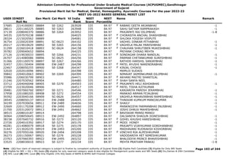 Admission Committee for Professional Under Graduate Medical Courses (ACPUGMEC),Gandhinagar
Government of Gujarat
Provisional Merit list for Medical, Dental, Homeopathy, Ayurvedic Courses For the year 2022-23
NEET UG-2022 BASED GENERAL MERIT LIST
USER IDNEET
Roll No
Gen Merit Cat Merit All India
Rank
NEET
Score
NEET
Percentile
Name Remark
37685 2214100093 08884 SE-3262 263928 335 84.97 RABARI GEETA ARJANBHAI -1
F
28611 2201160225 08885 SE-3263 263948 335 84.97 SAHU SATYAM RAMPRAKASH -1
37139 2208040370 08886 SE-3264 263952 335 84.97 PRAJAPATI RAJ DILIPBHAI -1-8
34535 2207070238 08887 264025 335 84.97 CHORASIYA ANCHAL SHASHIBHAI
F
28324 2215020562 08889 264081 335 84.97 SHLOKA YOGESH VISPUTE
F
36754 2220020309 08891 SC-0623 264102 335 84.97 VADHEL DINKAR PITHABHAI -1
20217 2219010629 08892 SE-3265 264156 335 84.97 VAGHELA PALAK PARESHBHAI -1
F
31299 2226010418 08893 SC-0624 264158 335 84.97 CHAUHAN SHRUTIBEN MUKESHBHAI -1
F
39782 2209040652 08894 264225 335 84.97 PRIYANK CHIRAG MEHTA
27126 2219030033 08895 SE-3266 264231 335 84.97 SONDAGAR DHARA NANDLAL -1
F
26707 2214080086 08896 SC-0625 264256 335 84.97 PARMAR CHETANKUMAR SURESHBHAI -1
31366 2201100570 08897 SE-3267 264266 335 84.97 RATHOD HARSHIL SANJAYBHAI -1
32457 2201150404 08898 EW-2487 264298 335 84.97 PATEL AYUSHI NARENDRABHAI -1
F
22467 2208050255 08900 SE-3268 264347 335 84.97 KINJAL CHOKSI -1
F
32020 2202010096 08901 264398 335 84.97 MAMUJI SUDAIS
39842 2204010063 08902 SE-3269 264399 335 84.97 NIMAVAT JAIMINKUMAR DILIPBHAI -1
35986 2206030799 08903 264471 335 84.97 AKHANI MAITRI SHANTILAL
F
21246 2207030562 08904 264480 335 84.97 SHAH SANYA NEEL
F
33712 2204040048 08905 SE-3270 264503 335 84.97 PRAJAPATI HELI ASHOKBHAI -1
F
23709 2223020046 08906 264517 335 84.97 PATEL TISHA AJITKUMAR
F
39481 2207060760 08907 SE-3271 264546 335 84.97 KANJARIYA PARESH JERAMBHAI -1
37958 2201080205 08908 SE-3272 264554 335 84.97 MANKAD ARMAN FEJALBHAI -1
39392 2203040166 08909 SC-0626 264557 335 84.97 VAGHELA MAHAVIRBHAI RAMESHBHAI -1
28545 2208050137 08910 EW-2488 264645 335 84.97 THAKKAR KUMKUM MANOJKUMAR -1
F
34199 2207030656 08911 EW-2489 264656 335 84.97 SHAILY -1
F
32669 2201170208 08912 EW-2490 264660 335 84.97 MANKNOJIYA FARMANBHAI INUSBHAI -1
21700 2203120072 08913 EW-2491 264662 335 84.97 JOSHI DHRUV MAHESHBHAI -1
38515 2208010187 08914 264798 335 84.97 BAVISKAR MANSI MANOJ
F
36964 2208050645 08915 EW-2492 264897 335 84.97 DALSANIYA SHAGUN JIGNESHBHAI -1
38158 2207040732 08916 SE-3273 265120 335 84.97 GOHEL KHUSHI HARESHBHAI -1
F
23726 2204010392 08917 SE-3274 265170 335 84.97 MODI HONEY -1
F
40281 2214080079 08918 SE-3275 265178 335 84.97 PRAJAPTI VIJAYKUMAR GORDHANBHAI -1
31447 2213020235 08919 EW-2493 265200 335 84.97 MADHAVANI RUDRAKSH KISHORBHAI -1
30276 2207050166 08920 EW-2494 265208 335 84.97 VINCHHI RIA ALPESHKUMAR -1
F
36273 2201150067 08921 SE-3276 265228 335 84.97 VADODARIYA HET NIMESHKUMAR -1
23763 2207060393 08922 EW-2495 265232 335 84.97 BHALODIYA PRINCE BHAVESHBHAI -1
33525 2208030010 08923 SE-3277 265234 335 84.97 MEHTA PRATHAM PANKAJ -1-8
Page 103 of 344
Note : (1) Your claim of reserved category is subject to finalize by competent authority of Gujarat State (2) Eligible PwD Candidate (3) Eligible for Only NRI Seats
(4) Eligible for NRI + GQ + MQ Seats (5) eligible for only reserved category seats & also eligible for Management quota seats and NRI Seats (6) Diu,Daman & DNH Candidate
(7) NHL Local (8) SMC Local (9) Only Eligible 15% AIQ Seats of BAMS & BHMS Self-Finaned Colleges
 