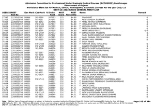 Admission Committee for Professional Under Graduate Medical Courses (ACPUGMEC),Gandhinagar
Government of Gujarat
Provisional Merit list for Medical, Dental, Homeopathy, Ayurvedic Courses For the year 2022-23
NEET UG-2022 BASED GENERAL MERIT LIST
USER IDNEET
Roll No
Gen Merit Cat Merit All India
Rank
NEET
Score
NEET
Percentile
Name Remark
27583 2223010206 08966 SE-3290 267353 333 84.80 SHASHVAT -1
32269 2207050649 08967 SE-3291 267355 333 84.80 MER DIVYESH JESABHAI -1
40355 2226030460 08968 SE-3292 267360 333 84.80 PATEL HETAVI SOMABHAI -1
F
24027 2207050097 08969 EW-2506 267377 333 84.80 HINGLAJIA HETVI PULKITBHAI -1
F
38824 2201010313 08971 EW-0000 267569 333 84.80 KRISHNA PATEL -1
F
27870 2201150006 08972 SE-3293 267593 333 84.80 PATELIYA BHAVIKA DHIRUBHAI -1
F
37486 1801030209 08973 SE-3294 267619 333 84.80 YASH SANDIP PATEL -1-9
28624 2220030116 08974 EW-2507 267673 333 84.80 VIRANI KRINA ANILBHAI -1
F
30851 2203070087 08976 SC-0632 267812 333 84.80 MARU DARSHANKUMAR GHANSHYAMBHAI -1
25584 2203120040 08977 SC-0633 267885 333 84.80 MARU DHAVAL GIRISHKUMAR -1
22179 2201090363 08978 SE-3295 267909 333 84.80 KRINAL VAJU PARMAR -1
F
34198 2208020007 08979 267981 333 84.80 SHAH HENEE
F
33289 2207030794 08980 EW-2508 268020 333 84.80 HIRPARA JINAL VIMALBHAI -1
F
31541 2209020293 08981 EW-2509 268038 333 84.80 GANDHI PRASAD PINAK -1
24464 2207060674 08982 SE-3296 268056 333 84.80 RATHOD SHREYA PARESHBHAI -1
F
36241 2201140441 08983 268074 333 84.80 PATEL PREKSHA PRAVINBHAI -7
F
34904 2204030409 08984 SE-3297 268117 333 84.80 MAKWANA PRAFUL -1
38630 2207070029 08985 SE-3298 268132 333 84.80 DODIYA YUVRAJ MULJIBHAI -1
38286 2204030416 08986 EW-2510 268167 333 84.80 PATEL KUSHKUMAR PARESHBHAI -1
31203 2217010117 08987 SE-3299 268259 333 84.80 SAHU KARTIK -1
24940 2208050912 08988 268264 333 84.80 BAFNA ADARSH KAMLESH -8
38820 2220020260 08989 268268 333 84.80 THUMMAR PURV RAJANIKANT
36341 2219010284 08990 SE-3300 268367 332 84.71 BRAHMANI TAMANNA KETAN -1
F
37620 2208020075 08991 268494 332 84.71 PADELA UMAMA IRSHAD
F
37455 2203100330 08993 SE-3301 268574 332 84.71 BHUVA MONIKA CHETANBHAI -1
F
27863 2203110175 08995 SE-3302 268669 332 84.71 MAKWANA KINJALBEN KAMLESHBHAI -1
F
24295 2209020576 08996 SC-0634 268813 332 84.71 PARKER JAIMIN AMBALAL -1
30740 2207010499 08997 268861 332 84.71 RAJA YASHVI KAUSHIK
F
21277 2203100252 08998 EW-2511 268863 332 84.71 GOHIL PARTHRAJSINH CHHATRAPALSINH -1
22328 2228030037 08999 268927 332 84.71 BHANUSHALI PRIYANSHI DHARMENDRABHAI
F
24664 2209030154 09001 268959 332 84.71 RATHI SAPNA
F
32715 2201090266 09002 SE-3303 268966 332 84.71 LANCY GOHIL -1
F
27134 2203050109 09003 SE-3304 268989 332 84.71 LASHKARI YASH SURESHBHAI -1
23671 2213020432 09004 SE-3305 269023 332 84.71 RAMPRASADI UNNATI NITINBHAI -1
F
20919 2207050558 09005 EW-2512 269034 332 84.71 JADEJA KRISHNABA RAMDEVSINH -1
F
32222 2203120168 09006 SC-0635 269049 332 84.71 REVAD DRASHTIBEN SHAILESHBHAI -1
F
30665 2208080090 09007 SE-3306 269066 332 84.71 NARIGARA TEJASBHAI MAHESHBHAI -1
Page 105 of 344
Note : (1) Your claim of reserved category is subject to finalize by competent authority of Gujarat State (2) Eligible PwD Candidate (3) Eligible for Only NRI Seats
(4) Eligible for NRI + GQ + MQ Seats (5) eligible for only reserved category seats & also eligible for Management quota seats and NRI Seats (6) Diu,Daman & DNH Candidate
(7) NHL Local (8) SMC Local (9) Only Eligible 15% AIQ Seats of BAMS & BHMS Self-Finaned Colleges
 