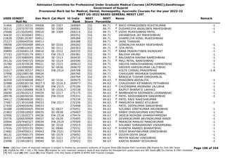Admission Committee for Professional Under Graduate Medical Courses (ACPUGMEC),Gandhinagar
Government of Gujarat
Provisional Merit list for Medical, Dental, Homeopathy, Ayurvedic Courses For the year 2022-23
NEET UG-2022 BASED GENERAL MERIT LIST
USER IDNEET
Roll No
Gen Merit Cat Merit All India
Rank
NEET
Score
NEET
Percentile
Name Remark
31466 2201130531 09008 SE-3307 269069 332 84.71 BHOI HIMAKSHIBEN ROHITKUMAR -1
F
36215 2207070735 09009 SE-3308 269081 332 84.71 DUDHREJIYA ANJALIBEN MAHESHBHAI -1
F
25668 2215020492 09010 SE-3309 269214 332 84.71 VIDHI MUKESHBHAI PATEL -1
F
34420 2213020062 09011 269252 332 84.71 VAHANESHA JAY MAHESHBHAI
22828 2208120397 09012 269284 332 84.71 DHAMELIYA KENIL MUKESHBHAI
25227 2209040550 09013 269288 332 84.71 JAINI THAKKAR
F
39058 2207050409 09014 SE-3310 269292 332 84.71 GONDALIYA AKASH RAJESHBHAI -1
38865 2208010425 09015 SE-3311 269303 332 84.71 JIYA PATEL -1
F
39899 2226040114 09016 SE-3312 269335 332 84.71 RANA PRAKRUTIBEN RAJNIKANT -1
F
37193 2207020179 09017 EW-2513 269381 332 84.71 BALDHA VRUND -1
29019 2203080095 09018 SE-3313 269430 332 84.71 BALDANIYA RAVINA RAMESHBHAI -1
F
29126 2207040725 09020 SE-3314 269590 332 84.71 MALI MITAL NARESHBHAI -1
F
35780 2203070038 09021 SE-3315 269633 332 84.71 HADIYA HARKISHANBHAI HIMMATBHAI -1
34621 2203090085 09022 SC-0636 269670 332 84.71 VADHER HARSHKUMAR LALITBHAI -1
21017 2208130537 09023 EW-2514 269708 332 84.71 KOLTE CHIRAG PRADIPBHAI -1-8
37998 2201080190 09024 269740 332 84.71 CHHUGANI YASHRAJA DHARAMPAL
39772 2226010365 09025 269764 332 84.71 BANGEJA TUSHAR DARSHANLAL
36559 2207030008 09027 SE-3316 269975 331 84.63 MANSIBEN ANIYALIYA -1
F
32988 2206030156 9027.5 SE-3316.5 269977 331 84.63 CHAUDHARY KETANBHAI PETHABHAI -1
31283 2203080171 09028 EW-2515 270106 331 84.63 CHUDASAMA ANJANIBA LALUBHA -1
F
38778 2201100448 9028.5 SE-3316.7 270138 331 84.63 RAJPUT BHARATJI LAKHAJI -1
26690 2229020212 09029 SE-3317 270175 331 84.63 BAMBHANIYA SEEMABEN LAXMANBHAI -1
F
28578 2224030250 09030 EW-2516 270331 331 84.63 PATEL NIDDHIBAHEN SANJAYBHAI -1
F
34412 2208040630 09031 270334 331 84.63 PATEL RAHI RAKESHKUMAR
F
37687 2213010268 09032 EW-2517 270336 331 84.63 PANSURIYA BANSI ATULBHAI -1
F
27450 2204050046 09033 270448 331 84.63 PATEL DEEPKUMAR SANJAYBHAI
34288 2209050405 09034 SC-0637 270451 331 84.63 SOLANKI VINITKUMAR ARVINDBHAI -1
21863 2220010003 09035 SC-0638 270463 331 84.63 DABHI DHRUVKUMAR KIRITBHAI -1
32906 2212020373 09036 EW-2518 270476 331 84.63 JADEJA NIDHIBA GHANSHYAMSINH -1
F
29776 2206030909 09037 SC-0639 270495 331 84.63 DEVANGKUMAR ARVINDKUMAR RANJE -1
20904 2207040327 09039 EW-2519 270509 331 84.63 MAKADIA MANUSI MANOJKUMAR -1
F
20894 2206040527 09040 SE-3318 270519 331 84.63 SOLANKI SHRAVANSINH VIKRAMSANG -1
37656 2207050155 09041 SC-0640 270532 331 84.63 KHANIYA ANANDI BHARATBHAI -1
F
23482 2204050011 09043 EW-2521 270659 331 84.63 JOSHI BHAVYAKUMAR DINESHBHAI -1
38121 2207060175 09044 SE-3319 270692 331 84.63 GOJIYA DIVYA SAGA -1
F
36923 2207040867 09046 SE-3321 270710 331 84.63 MEHTA NIKUNJ VINODBHAI -1
33098 2219010872 09049 SE-3322 270922 331 84.63 KARIYA BHARAT KESHUBHAI -1
Page 106 of 344
Note : (1) Your claim of reserved category is subject to finalize by competent authority of Gujarat State (2) Eligible PwD Candidate (3) Eligible for Only NRI Seats
(4) Eligible for NRI + GQ + MQ Seats (5) eligible for only reserved category seats & also eligible for Management quota seats and NRI Seats (6) Diu,Daman & DNH Candidate
(7) NHL Local (8) SMC Local (9) Only Eligible 15% AIQ Seats of BAMS & BHMS Self-Finaned Colleges
 