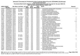 Admission Committee for Professional Under Graduate Medical Courses (ACPUGMEC),Gandhinagar
Government of Gujarat
Provisional Merit list for Medical, Dental, Homeopathy, Ayurvedic Courses For the year 2022-23
NEET UG-2022 BASED GENERAL MERIT LIST
USER IDNEET
Roll No
Gen Merit Cat Merit All India
Rank
NEET
Score
NEET
Percentile
Name Remark
37003 2206030903 09096 SE-3340 273360 329 84.45 CHAUDHARI KARANKUMAR CHELABHAI -1
22320 2207050272 09097 SC-0648 273430 329 84.45 MAYATRA VIRENKUMAR -1
38795 2214030086 09098 EW-2529 273501 329 84.45 KHATRI NANDANI KANAIYALAL -1
F
35387 2202030781 09099 273507 329 84.45 MANSURI AAYSHABEN SIRAJBHAI
F
29937 2205020872 09100 SE-3341 273606 329 84.45 PATHAN AAMENABIBI AHMADKHAN -1
F
30819 2203120108 09101 SE-3342 273687 329 84.45 MAKWANA VILASBEN KANJIBHAI -1
F
21368 2226010465 09102 273709 329 84.45 ARCHI
F
23122 2203020382 9102.5 SE-3342.5 273715 329 84.45 MAKWANA VISHAL KISHORBHAI -1
34532 2207060411 09103 EW-2530 273841 329 84.45 KAVATHIYA DRASHTI CHAMPAKBHAI -1
F
39847 2201150298 09104 SC-0649 273853 329 84.45 SOLANKI AVANI ISHWARBHAI -1
F
37414 2218040875 09105 EW-2531 273857 329 84.45 MITHAPIRJI NAVEDBHAI NOMANBHAI -1
21531 2208100302 09106 SE-3343 273867 329 84.45 KAYASTH OM BHARATBHAI -1-8
37561 2207050087 09107 EW-2532 273889 329 84.45 KAILA PRINCE MAHESHBHAI -1
40083 2202030546 09108 SE-3344 273926 329 84.45 VAGHELA RONAKKUMAR RANGITBHAI -1
27501 2201140120 09109 SE-3345 273943 329 84.45 PATEL JIMIKUMAR HARSHADKUMAR -1
38704 2204050183 09110 SE-3346 273964 329 84.45 CHAUDHARI RACHIT NIRMALKUMAR -1
25782 2214040061 09111 SE-3347 273970 329 84.45 TANK NILESHKUMAR GULABJI -1
24045 2220050077 09112 SE-3348 274016 329 84.45 VADHVANA SAIFALIBEN HARSHADKUMAR -1
F
25631 2228010041 09113 SE-3349 274124 329 84.45 LAKUM JAYRAJ KISHORBHAI -1
21194 2206040446 09114 SE-3350 274125 329 84.45 SUTHAR DAX DINESHBHAI -1
29814 2208130265 09115 EW-2533 274156 329 84.45 PATOLIYA ADITBHAI PRAKASHBHAI -1
25920 2207040567 09117 274166 329 84.45 DOSANI AFZAL MAHMADAMIN
28026 2208050737 09118 274171 329 84.45 MANISHA PUKHRAJ PATEL
F
22865 2202030122 09119 SE-3351 274215 329 84.45 CHAUHAN HARPALSINH ASHOKBHAI -1
33992 2228040024 09120 SC-0650 274259 329 84.45 PARMAR VISHALKUMAR PREMJIBHAI -1
31875 2228010066 09121 274283 329 84.45 PARV M DAVE
24429 2220060259 09122 SC-0651 274302 329 84.45 PARMAR ZANKHANABEN RAVAJIBHAI -1
F
35088 2207040649 09123 SE-3352 274345 329 84.45 PARMAR KRISH MUKESHBHAI -1
33093 2209080390 09124 274379 329 84.45 AGRAWAL MITESH
21122 2204020335 9124.5 274435 329 84.45 HARD BRIJESH JOSHI
25696 2203030424 09127 EW-2534 274532 328 84.36 VITHANI HINAL RASIKBHAI -1
F
23191 2204010515 09129 EW-2535 274743 328 84.36 SHUKLA JAY VIPUL -1
35812 2207060322 09130 EW-2536 274753 328 84.36 RAJ HETAL BHARATBHAI -1
F
25003 2209030221 09131 EW-2537 274761 328 84.36 KHEMASARA HEETKUMAR KAMLESHKUMAR -1
22159 2207010202 09132 SE-3353 274813 328 84.36 PARTH RAMESHBHAI VASANI -1
20940 2203010307 09133 274922 328 84.36 KENA BHAVESHBHAI PUROHIT
F
38637 2206010054 09134 SC-0652 274957 328 84.36 JAYKUMAR SOLANKI -1
Page 108 of 344
Note : (1) Your claim of reserved category is subject to finalize by competent authority of Gujarat State (2) Eligible PwD Candidate (3) Eligible for Only NRI Seats
(4) Eligible for NRI + GQ + MQ Seats (5) eligible for only reserved category seats & also eligible for Management quota seats and NRI Seats (6) Diu,Daman & DNH Candidate
(7) NHL Local (8) SMC Local (9) Only Eligible 15% AIQ Seats of BAMS & BHMS Self-Finaned Colleges
 