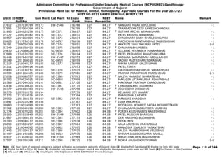 Admission Committee for Professional Under Graduate Medical Courses (ACPUGMEC),Gandhinagar
Government of Gujarat
Provisional Merit list for Medical, Dental, Homeopathy, Ayurvedic Courses For the year 2022-23
NEET UG-2022 BASED GENERAL MERIT LIST
USER IDNEET
Roll No
Gen Merit Cat Merit All India
Rank
NEET
Score
NEET
Percentile
Name Remark
27612 2207030799 09173 EW-2546 276788 327 84.27 SANGANI PALAK VIPULBHAI -1
F
37996 2207060764 09174 276799 327 84.27 TRAMBADIYA DEEP RAMESHCHANDRA
31693 2204020256 09175 SE-3371 276817 327 84.27 SUTHAR ARCHA NAYANKUMAR -1
F
25777 2204030182 09176 SE-3372 276831 327 84.27 PATEL KRISHIL KANUBHAI -1
38557 2204060004 09177 SE-3373 276834 327 84.27 CHAUDHARY SNEH SHAILESHKUMAR -1
28625 2217030312 09178 SC-0657 276836 327 84.27 MACHCHHA MANTHANBHAI JAGDISHBHAI -1
36291 2208050769 09179 SE-3374 276851 327 84.27 AAKRUTI SHALINKUMAR PATEL -1-8
F
37349 2208150403 09180 SE-3375 276858 327 84.27 CHAUHAN BHUMIBEN -1
F
29830 2214080028 09181 SC-0658 276905 327 84.27 SOLANKI MEENABEN PUNAMABHAI -1
F
33989 2224020250 09182 SE-3376 276914 327 84.27 PATEL PRIYANSHI BHAVESHKUMAR -1
F
32448 2207040792 09183 EW-2547 276953 327 84.27 KADIVAR SAMANBANU ABDULRAHIM -1
F
36349 2201160010 09184 SC-0659 276959 327 84.27 SADHU MAITRI HARENDRABHAI -1
F
32317 2218040277 09185 SE-3377 276998 327 84.27 NAYAK RAJDIP LALITKUMAR -1
35311 2201090914 09186 277053 327 84.27 PATEL TIRTH
29493 2214030151 09187 SE-3378 277075 327 84.27 GAUSWAMI HARSHPURI VASANTPURI -1
40594 2201160465 09188 SE-3379 277081 327 84.27 PARMAR PRADIPBHAI PARESHBHAI -1-5
25058 2209080557 09189 SE-3380 277093 327 84.27 VALIYA MANASVI BHARATBHAI -1
F
39792 2220020015 09190 SC-0660 277099 327 84.27 MAKADIA UTTAMKUMAR ASHVINBHAI -1
28786 2207040305 09191 SC-0661 277100 327 84.27 MAKWANA PRATHAM CHANDUBHAI -1
32638 2205030620 09192 SE-3381 277175 327 84.27 CHAUHAN AMI DILIPBHAI -1
F
30777 2208100483 09193 EW-2548 277258 327 84.27 JOSHI DIYA JATINBHAI -1
F
38375 2207010172 09194 277259 327 84.27 RELWANI DEV BHARAT
25372 2212010076 09195 277264 327 84.27 BHANUSHALI HEMEN
25900 2201160173 09197 SE-3382 277351 327 84.27 MANSURI KHADIJAH -1
F
35841 2202010244 09198 277367 327 84.27 ISHA PRAJAPATI
F
38680 2218010099 09199 277393 327 84.27 MODASIYA MOHMED SADAB MOHMEDTAHIR
39362 2220040198 09200 SE-3383 277510 327 84.27 CHUDASAMA JAGRUTIBEN UKABHAI -1
F
32774 2203070205 09201 SE-3384 277602 326 84.18 PORIYA KRISHNABEN NARESHBHAI -1
F
28160 2201010849 09202 EW-2549 277688 326 84.18 PATEL MUSKAN BHARGAV -1
F
27667 2207060115 09203 SE-3385 277755 326 84.18 DER HARSHAD BUDHABHAI -1
28390 2209040277 09204 SE-3386 277838 326 84.18 HETAL BEN -1
F
28099 2229020297 09205 SE-3387 277864 326 84.18 VALA AJAYBHAI PRATAPBHAI -1
28509 2218040092 09206 SC-0662 277895 326 84.18 KANADIYA JINALBEN VASANTBHAI -1
F
23442 2203100137 09207 SE-3388 277935 326 84.18 VALIYA MAHENDRBHAI VELJIBHAI -1
31497 2201140186 09208 SC-0663 277975 326 84.18 SHIVAM JAGDISHKUMAR NAHILA -1
34917 2213020012 09209 EW-2550 277989 326 84.18 NASIT JINALBEN JAGDISHBHAI -1
F
37507 2208100268 09211 SE-3390 278225 326 84.18 MORIA AYUSHI KIRITKUMAR -1-8
F
Page 110 of 344
Note : (1) Your claim of reserved category is subject to finalize by competent authority of Gujarat State (2) Eligible PwD Candidate (3) Eligible for Only NRI Seats
(4) Eligible for NRI + GQ + MQ Seats (5) eligible for only reserved category seats & also eligible for Management quota seats and NRI Seats (6) Diu,Daman & DNH Candidate
(7) NHL Local (8) SMC Local (9) Only Eligible 15% AIQ Seats of BAMS & BHMS Self-Finaned Colleges
 