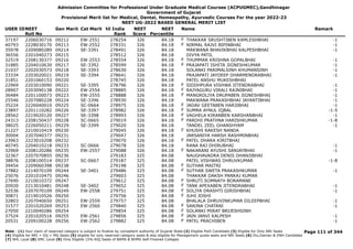 Admission Committee for Professional Under Graduate Medical Courses (ACPUGMEC),Gandhinagar
Government of Gujarat
Provisional Merit list for Medical, Dental, Homeopathy, Ayurvedic Courses For the year 2022-23
NEET UG-2022 BASED GENERAL MERIT LIST
USER IDNEET
Roll No
Gen Merit Cat Merit All India
Rank
NEET
Score
NEET
Percentile
Name Remark
37197 2206030716 09212 EW-2551 278254 326 84.18 THAKKAR SRUSHTIBEN KAMLESHBHAI -1
F
40793 2228030170 09213 EW-2552 278331 326 84.18 NIRMAL RAJVI BIPINBHAI -1
F
35978 2209080289 09214 SE-3391 278491 326 84.18 MAKWANA BHAVIKBHAI KALPESHBHAI -1
36556 2201040273 09215 278512 326 84.18 DIVYA PATIL
32519 2208130377 09216 EW-2553 278554 326 84.18 THUMMAR KRISHNA GOPALBHAI -1
F
31885 2204010630 09217 SE-3392 278599 326 84.18 PRAJAPATI ISHITA JIGNESHKUMAR -1
F
21037 2202030573 09218 SE-3393 278630 326 84.18 SOLANKI PARIMALSINH KHUMANSINH -1
33334 2203020021 09219 SE-3394 278641 326 84.18 PRAJAPATI JAYDEEP DHARMENDRABHAI -1
31851 2201060153 09220 278745 326 84.18 PATEL ANSHU MUKESHBHAI
22969 2203010090 09221 SE-3395 278796 326 84.18 SIDDHPURA VISHWA JITENDRABHAI -1
F
28907 2203090138 09222 EW-2554 278885 326 84.18 RAJYAGURU VIRALI RAJNIBHAI -1
F
36484 2201100073 09223 EW-2555 278888 326 84.18 MANGROLIYA DRUPABEN JIGNESHBHAI -1
F
25546 2207080228 09224 SE-3396 278930 326 84.18 MAKWANA PRAKASHBHAI JAYANTIBHAI -1
35224 2226040010 09225 SC-0664 278975 326 84.18 JADAV GEETABEN HARJIBHAI -1
F
23897 2201110282 09226 SE-3397 278982 326 84.18 SUMRA AYNUL IQBAL -1-5
F
28562 2219020120 09227 SE-3398 278993 326 84.18 VAGHELA KIRANBEN KARSHANBHAI -1
F
24313 2208150437 09228 SC-0665 279019 326 84.18 PARDHI PRATHNA HARISHKUMAR -1-8
F
38025 2226050211 09229 SE-3399 279020 326 84.18 TANDEL ZEEL GHANSHYAM -1
21227 2210010419 09230 279045 326 84.18 KHUSHI RAKESH NANDA
F
30004 2207040377 09231 279047 326 84.18 JARSANIYA HARSH RASHMINBHAI
23963 2223010208 09232 279070 326 84.18 PATEL DHARA KIRITBHAI
F
40745 2204010218 09233 SC-0666 279078 326 84.18 RANA RAJ DHIRUBHAI -1
32969 2208120286 09235 EW-2557 279088 326 84.18 NAKARANI AYUSHI SANJAYBHAI -1
F
32367 2207070855 09236 279183 325 84.08 NAUGHAVADRA DENIS DHANJIBHAI
38876 2208100514 09237 SC-0667 279187 325 84.08 PATEL VISHWAS DHRUVKUMAR -1-8
39454 2209060398 09238 279198 325 84.08 SUTHAR MAITRI
F
37882 2214070109 09244 SE-3401 279486 325 84.08 SUTHAR SWETA PRAKASHKUMAR -1
F
25076 2201010475 09246 279603 325 84.08 THAKKAR DAKSH PANKAJ KUMAR
27690 2210010372 09247 279612 325 84.08 SHRUTI SOMNATH BORAMANE
F
20920 2213010481 09248 SE-3402 279652 325 84.08 TANK APEXABEN JITENDRABHAI -1
F
32536 2207070109 09249 EW-2558 279751 325 84.08 SOLIYA DRASHTI GIRISHBHAI -1
F
30871 2219010526 09250 279756 325 84.08 JUHI JOSHI
F
32803 2207040650 09251 EW-2559 279757 325 84.08 BHALALA DHRUVINKUMAR DILEEPBHAI -1
31577 2201020269 09253 EW-2560 279840 325 84.08 SANJNA CHATANI -1
F
27050 2210040286 09254 279854 325 84.08 SOLANKI MIRAT BRIJESHSINH
F
37524 2201020516 09255 EW-2561 279856 325 84.08 JAIN JANVI KALPESH -1
F
20531 2209100228 09256 EW-2562 279882 325 84.08 PATEL PRACHIBEN -1
F
Page 111 of 344
Note : (1) Your claim of reserved category is subject to finalize by competent authority of Gujarat State (2) Eligible PwD Candidate (3) Eligible for Only NRI Seats
(4) Eligible for NRI + GQ + MQ Seats (5) eligible for only reserved category seats & also eligible for Management quota seats and NRI Seats (6) Diu,Daman & DNH Candidate
(7) NHL Local (8) SMC Local (9) Only Eligible 15% AIQ Seats of BAMS & BHMS Self-Finaned Colleges
 