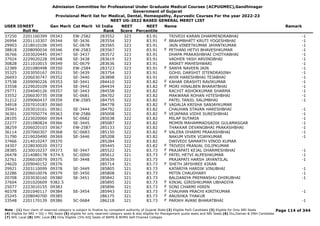 Admission Committee for Professional Under Graduate Medical Courses (ACPUGMEC),Gandhinagar
Government of Gujarat
Provisional Merit list for Medical, Dental, Homeopathy, Ayurvedic Courses For the year 2022-23
NEET UG-2022 BASED GENERAL MERIT LIST
USER IDNEET
Roll No
Gen Merit Cat Merit All India
Rank
NEET
Score
NEET
Percentile
Name Remark
37250 2201160399 09343 EW-2582 283552 323 83.91 TRIVEDI KARAN DHARMENDRABHAI -1
26994 2201110307 09344 SE-3436 283554 323 83.91 BRAHMBHATT KRUTI YOGESHBHAI -1
F
29903 2218010106 09345 SC-0678 283565 323 83.91 JAIN VINEETKUMAR JAYANTKUMAR -1
38818 2208090034 09346 EW-2583 283567 323 83.91 PETHANI HETVI BHAVESHKUMAR -1
F
36766 2203020445 09347 SE-3437 283572 323 83.91 DHAPA PRAKASHBHAI CHOTHABHAI -1
37924 2229020228 09348 SE-3438 283619 323 83.91 VADHER YASH ARVINDBHAI -1
30828 2211010015 09349 SC-0679 283636 323 83.91 ANIKET MAHESHWARI -1
22389 2201080498 09350 EW-2584 283723 323 83.91 SANYA NAVEEN JAIN -1
F
35325 2203050167 09351 SE-3439 283754 323 83.91 GOHIL DARSHIT JITENDRASINH -1
26693 2206030747 09352 SE-3440 283898 323 83.91 AHIR HARESHBHAI TEJABHAI -1
37538 2209090226 09353 SE-3441 284410 322 83.82 KAHAR DRASHTI RAVIKUMAR -1
F
33558 2229020109 09354 SE-3442 284434 322 83.82 MORI HINALBEN BHARATBHAI -1
F
29771 2204040126 09357 SE-3443 284558 322 83.82 RACHIT ASHOKKUMAR SHARMA -1
33552 2206030735 09358 SC-0681 284702 322 83.82 MAKWANA ROHAN HITESHBHAI -1
31212 2209060437 09359 EW-2585 284755 322 83.82 PATEL TANJIL SALIMBHAI -1
34918 2207010183 09360 284778 322 83.82 VADALIA KRISHA SANJAYKUMAR
F
35943 2203010161 09361 SE-3444 284792 322 83.82 CHAUHAN STAVAN HARESHBHAI -1
36301 2207050774 09363 EW-2586 285008 322 83.82 VEJAPARA VIDHI SURESHBHAI -1
F
28105 2223020060 09364 SC-0682 285038 322 83.82 MILAP SUTARIA -1
22277 2201080824 09366 SE-3445 285087 322 83.82 MOMIN MAHAMMADSADIK GULAMASGAR -1
38259 2206020103 09367 EW-2587 285133 322 83.82 THAKKAR DEVANGBHAI PRAKASHBHAI -1
36114 2207060307 09368 SC-0683 285150 322 83.82 VALERA DHARMI PRAKASHBHAI -1
F
31790 2219020490 09369 SE-3446 285208 322 83.82 NAKUM VIVEK VIJAYKUMAR -1
37466 2214010247 09370 285284 322 83.82 DWIVEDI SAMARTH VINOD KUMAR
34307 2228030020 09372 285445 322 83.82 TRIVEDI PRANJAL DILIPKUMAR
F
28385 2230010237 09373 SE-3447 285522 321 83.73 PRAJAPATI KEJAL DHARMESHBHAI -1
F
26478 2214080178 9374.5 SC-0000 285612 321 83.73 PATEL HETVI ALPESHKUMAR -1
F
32761 2206010079 09375 SE-3448 285639 321 83.73 PRAJAPATI HARSH JAYANTILAL -1
24620 2209040152 09376 285714 321 83.73 SHETH JAYSHREE KIRAN
F
29921 2203110099 09378 SE-3449 285805 321 83.73 KATARIYA HARDIK VINUBHAI -1
32286 2206010076 09379 SE-3450 285808 321 83.73 MITIN CHAUDHARY -1
20708 2203030160 09380 SE-3451 285842 321 83.73 BALDANIYA PREMANSHU DHIRUBHAI -1
37604 2201020609 9382.5 285895 321 83.73 KINJAL GIRISHKUMAR UBHADIYA
F
25077 2223010155 09383 285896 321 83.73 SONI CHARMI HIREN
F
40378 2201040117 09384 SE-3454 285943 321 83.73 CHAUHAN PRACHI KIRITKUMAR -1
F
25245 2208040700 09385 286175 321 83.73 ANUSHKA THAKUR
F
33548 2201170139 09386 SC-0684 286218 321 83.73 PARIKH AVANI BHARATBHAI -1
F
Page 114 of 344
Note : (1) Your claim of reserved category is subject to finalize by competent authority of Gujarat State (2) Eligible PwD Candidate (3) Eligible for Only NRI Seats
(4) Eligible for NRI + GQ + MQ Seats (5) eligible for only reserved category seats & also eligible for Management quota seats and NRI Seats (6) Diu,Daman & DNH Candidate
(7) NHL Local (8) SMC Local (9) Only Eligible 15% AIQ Seats of BAMS & BHMS Self-Finaned Colleges
 
