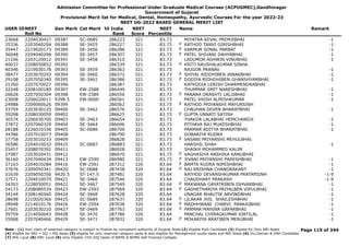 Admission Committee for Professional Under Graduate Medical Courses (ACPUGMEC),Gandhinagar
Government of Gujarat
Provisional Merit list for Medical, Dental, Homeopathy, Ayurvedic Courses For the year 2022-23
NEET UG-2022 BASED GENERAL MERIT LIST
USER IDNEET
Roll No
Gen Merit Cat Merit All India
Rank
NEET
Score
NEET
Percentile
Name Remark
23668 2204030427 09387 SC-0685 286223 321 83.73 MIYATRA KEVAL PREMJIBHAI -1
35336 2203040204 09388 SE-3455 286227 321 83.73 RATHOD TANVI GIRISHBHAI -1
F
35447 2219020173 09389 SE-3456 286286 321 83.73 KARMUR SONAL PARBAT -1
F
36048 2204040296 09390 SE-3457 286307 321 83.73 PATEL SHIVANI DAHYABHAI -1
F
21166 2203120012 09391 SE-3458 286310 321 83.73 LADUMOR ASHWIN VINUBHAI -1
40037 2208050852 09392 286339 321 83.73 KRITI KAUSHALKUMAR SINHA
F
40346 2219030178 09393 SE-3459 286363 321 83.73 RAJGOR PRANAV -1
38477 2203070293 09394 SE-3460 286372 321 83.73 SHIYAL RIDDHIBEN JANAKBHAI -1
F
29108 2207050340 09395 SE-3461 286386 321 83.73 DODIYA RIDHDHIBEN GHANSHYAMBHAI -1
F
31760 2207070027 09396 286387 321 83.73 KATRODIA LERISH DHARMENDRABHAI
32248 2208100189 09397 EW-2588 286449 321 83.73 THUMMAR SMIT NARESHBHAI -1
26626 2207050304 09398 EW-2589 286556 321 83.73 PANARA DRASHTI LALJIBHAI -1
F
23008 2206020011 9398.5 EW-0000 286561 321 83.73 PATEL KRISH ALPESHKUMAR -1
24988 2209060626 09399 286562 321 83.73 RATHOD PRIYANSHI MAYURSINH
F
33759 2203030125 09400 SE-3462 286576 321 83.73 CHAUHAN DEVEN BHARATBHAI -1
39298 2208030059 09402 286625 321 83.73 GUPTA UNNATI SATISH
F
30574 2206030700 09403 SE-3463 286654 321 83.73 THAKOR LALABHAI HEMCHANDJI -1
37872 2207060329 09404 SE-3464 286696 321 83.73 PITHAVA RAJ MUKESHBHAI -1
28188 2226010336 09405 SC-0686 286700 321 83.73 PARMAR ADITYA BHARATBHAI -1
34386 2207010073 09408 286790 321 83.73 DOBARIYA RUDRA
37758 2203010233 09409 286828 321 83.73 VASANI PRIYANSHI MEHULBHAI
F
36586 2204010032 09410 SC-0687 286883 321 83.73 HARSHIL SHAH -1
25457 2208070391 09411 286928 321 83.73 SHAIKH MOHAMMED KALIM
37087 2203020431 09412 286970 321 83.73 VAGHASIYA ANSHIKA KANUBHAI
F
36160 2207040434 09413 EW-2590 286980 321 83.73 JIVANI PRIYANSHI PARESHBHAI -1
F
37163 2204010284 09416 EW-2591 287312 320 83.64 BAMTA RUDRA NIMISHBHAI -1
F
37676 2209050341 09420 SC-0688 287438 320 83.64 RAJ KRISHNA CHANDRAKANT -1
F
31639 2209050350 9420.5 ST-147.5 287481 320 83.64 RATHOD DEVANSHKUMAR PRATAPSINH -1-9
37571 2204010070 09421 SE-3466 287546 320 83.64 CHAUDHARY PRAKASH -1-9
34303 2228050051 09422 SE-3467 287549 320 83.64 MAKWANA GAYATRIBEN ISHVARBHAI -1
F
24173 2208080539 09423 EW-2593 287569 320 83.64 GADHETHARIYA PRIYALBEN VIPULBHAI -1
F
34144 2208140560 09424 SE-3468 287628 320 83.64 UNAGAR BHAUTIK ARVINDBHAI -1
28698 2210020366 09425 SC-0689 287637 320 83.64 LILAKAR JHIL SHAILESHBHAI -1
F
28948 2214010176 09426 EW-2594 287638 320 83.64 MADHHWANI CHARVI PANKAJBHAI -1
F
27601 2203030210 09427 SE-3469 287763 320 83.64 PARMAR MAHINA GAFARBHAI -1
F
39759 2214050043 09428 SE-3470 287786 320 83.64 PANCHAL CHIRAGKUMAR KIRTILAL -1
35068 2207040466 09429 SE-3471 287832 320 83.64 MOKARIYA ARATIBEN MERUBHAI -1
F
Page 115 of 344
Note : (1) Your claim of reserved category is subject to finalize by competent authority of Gujarat State (2) Eligible PwD Candidate (3) Eligible for Only NRI Seats
(4) Eligible for NRI + GQ + MQ Seats (5) eligible for only reserved category seats & also eligible for Management quota seats and NRI Seats (6) Diu,Daman & DNH Candidate
(7) NHL Local (8) SMC Local (9) Only Eligible 15% AIQ Seats of BAMS & BHMS Self-Finaned Colleges
 