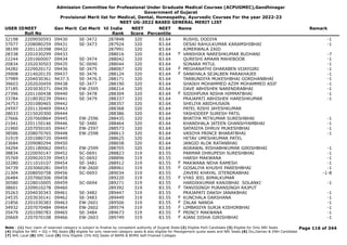 Admission Committee for Professional Under Graduate Medical Courses (ACPUGMEC),Gandhinagar
Government of Gujarat
Provisional Merit list for Medical, Dental, Homeopathy, Ayurvedic Courses For the year 2022-23
NEET UG-2022 BASED GENERAL MERIT LIST
USER IDNEET
Roll No
Gen Merit Cat Merit All India
Rank
NEET
Score
NEET
Percentile
Name Remark
32198 2209050593 09430 SE-3472 287848 320 83.64 RUSHIL DODIYA -1
37077 2208080259 09431 SE-3473 287924 320 83.64 DESAI RAHULKUMAR KARAMSHIBHAI -1
38199 2201120398 09432 287991 320 83.64 AJMERWALA ZAID
28338 2201030299 09433 288016 320 83.64 VANSHIKA NARESHKUMAR BUDHANI -7
F
22244 2201060007 09434 SE-3474 288042 320 83.64 QURESHI AMAAN MAHEBOOB -1
20834 2202030503 09435 SC-0690 288044 320 83.64 SONARA MITUL -1
34282 2229020172 09436 SE-3475 288067 320 83.64 MEGHANATHI DHARABEN VIJAYGIRI -1
F
29908 2214020135 09437 SE-3476 288124 320 83.64 SANKHALA SEJALBEN PARAKHAJEE -1
F
37989 2204030361 9437.5 SE-3476.5 288171 320 83.64 TARBUNDIYA MUKESHBHAI GORDHANBHAI -1
39603 2202020459 09438 SE-3477 288190 320 83.64 SHAIKH MOHAMMED AZIM MOHAMMED ASIF -1
37185 2203030371 09439 EW-2595 288214 320 83.64 DAVE ABHISHEK NARENDRABHAI -1
27396 2201100438 09440 SE-3478 288304 320 83.64 SIDDHPURA NISHA HIMMATBHAI -1
F
33784 2218030239 09441 SE-3479 288337 320 83.64 PRAJAPATI ABHISHEK HARESHKUMAR -1
24753 2201080465 09442 288357 320 83.64 SHELIYA ABIDHUSAIN
24597 2201130469 09443 288368 320 83.64 PATEL RISHI JAYESHKUMAR
28033 2215020300 09444 288386 320 83.64 YASHODEEP SURESH PATIL
27666 2207060864 09445 EW-2596 288435 320 83.64 BHATIYA MITKUMAR SURESHBHAI -1
21041 2201150146 09446 SE-3480 288464 320 83.64 KHANDHALA JATEEN GHANSHYAMBHAI -1
21960 2207050165 09447 EW-2597 288573 320 83.64 SATASIYA DHRUV MUKESHBHAI -1
38586 2208070765 09448 EW-2598 288613 320 83.64 VASOYA PRINCE BHARATBHAI -1
31919 2201080720 09449 288625 320 83.64 HETAV UMESHKUMAR PATEL
23684 2209080294 09450 288658 320 83.64 JANGID ALOK RATANBHAI
34294 2201180062 09451 EW-2599 288705 320 83.64 AGRAWAL RISHABHKUMAR GIRISHBHAI -1
38834 2220050147 09452 SC-0691 288823 319 83.55 PARMAR DHRUPESH SURESHBHAI -1
35769 2209020339 09453 SC-0692 288896 319 83.55 HARSH MAKWANA -1
32280 2211010107 09454 SE-3481 288912 319 83.55 MAKWANA NEHA RAMESH -1
F
34739 2203060281 09455 EW-2600 288961 319 83.55 GOSALIYA KHUSHI PARESHBHAI -1
F
21304 2208050758 09456 SC-0693 289034 319 83.55 ZAVERI KHAYAL JITENDRABHAI -1-8
26484 2207060306 09458 289220 319 83.55 VYAS JEEL BIMALKUMAR
F
30580 2228010005 09459 SC-0694 289271 319 83.55 HARDIKKUMAR KANJIBHAI SOLANKI -1
38601 2209010278 09460 289392 319 83.55 TANVISINGH PURANSINGH RAJPUT
F
35263 2204030343 09461 SE-3482 289447 319 83.55 PRAJAPATI DAKSH JANAKBHAI -1
24535 2203030141 09462 SE-3483 289449 319 83.55 KUNCHALA DARSHANA -1
F
21856 2201030383 09463 EW-2601 289506 319 83.55 ZALAK NANDA -1
F
34932 2207070484 09464 EW-2602 289574 319 83.55 LIMBASIYA SURJA KISHORBHAI -1
F
35479 2201090783 09465 SE-3484 289673 319 83.55 PRINCY MAKWANA -1
F
20669 2207070108 09466 EW-2603 289749 319 83.55 AJANI DISHA GIRISHBHAI -1
F
Page 116 of 344
Note : (1) Your claim of reserved category is subject to finalize by competent authority of Gujarat State (2) Eligible PwD Candidate (3) Eligible for Only NRI Seats
(4) Eligible for NRI + GQ + MQ Seats (5) eligible for only reserved category seats & also eligible for Management quota seats and NRI Seats (6) Diu,Daman & DNH Candidate
(7) NHL Local (8) SMC Local (9) Only Eligible 15% AIQ Seats of BAMS & BHMS Self-Finaned Colleges
 