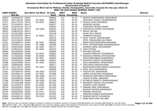 Admission Committee for Professional Under Graduate Medical Courses (ACPUGMEC),Gandhinagar
Government of Gujarat
Provisional Merit list for Medical, Dental, Homeopathy, Ayurvedic Courses For the year 2022-23
NEET UG-2022 BASED GENERAL MERIT LIST
USER IDNEET
Roll No
Gen Merit Cat Merit All India
Rank
NEET
Score
NEET
Percentile
Name Remark
20603 2209060303 09467 289828 319 83.55 PANDYA VAIBHAVIBEN PANKAJBHAI
F
34552 2201160218 09469 SE-3485 289879 319 83.55 PRAJAPATI DHAVAL RAJENDRABHAI -1
23571 2201170143 09472 SC-0695 290003 319 83.55 PATELIA HETVI NAYANDIP -1
F
34272 2215020397 09473 290037 319 83.55 MATADAR RAIYAN
31830 3118140156 9473.5 290054 319 83.55 SHREYASH ARVIND NIKAM -3
30094 2208110392 09474 EW-2604 290055 319 83.55 VAGHASIYA DHRUVI KESHUBHAI -1
F
30652 2208070214 09475 290095 319 83.55 MALEK SAFURA
F
36734 2219010056 09476 290158 319 83.55 FALAK ATUL MEHTA
21632 2207050207 09477 SC-0696 290171 319 83.55 CHANDPA KAILASH -1
26475 2214010154 09479 290376 318 83.45 PATEL YASHVI VINODKUMAR
F
26047 2201100643 09480 290398 318 83.45 PATEL YASHKUMAR LALITBHAI
21831 2203060247 09481 SE-3487 290462 318 83.45 BARIA MANTHANKUMAR BAKUBHAI -1
38216 2205020116 09482 SE-3488 290588 318 83.45 PATEL PRIYANSHIBEN MAHENDRABHAI -1
F
38722 2204010492 09483 SE-3489 290717 318 83.45 SHARMA JAIMIL RASHMIKANT -1
30149 2229010161 09484 SE-3490 290735 318 83.45 ISHA JETHWA -1
F
26890 2201040545 09485 290804 318 83.45 RATHAUR RASHMI -7
F
36548 2208090634 09486 SC-0697 290820 318 83.45 CHAVDA PRAKASH GOVINDBHAI -1
33854 2214020244 09488 SC-0698 290852 318 83.45 VAGDODA PRERNA JAYESHKUMAR -1
F
35242 2206020087 09489 SE-3491 290863 318 83.45 AYAR DINESHBHAI BHARATBHAI -1
29343 2207040919 09490 EW-2606 290907 318 83.45 KAKADIYA YASHVI RAJESHBHAI -1
F
34908 2204020484 09491 SE-3492 290916 318 83.45 ZALA SAHEBSINH JAYDEEPSINH -1
34265 2208060042 09492 290917 318 83.45 SINH NEHA RAKESHKUMAR
F
28175 2201120273 09493 SE-3493 290926 318 83.45 MUKESHBHAI MASUGBHAI CHAUDHARY -1
33774 2205020760 09494 290985 318 83.45 PATEL RIYA RAMESHBHAI
F
32581 2207040767 09495 EW-2607 291030 318 83.45 THESIYA PAL SANJAYBHAI -1
F
27634 2203080151 09496 SE-3494 291080 318 83.45 DABHI VISHALBHAI RASIKBHAI -1
27261 2201160210 09497 EW-2608 291127 318 83.45 GEVARIYA SWETABEN DINESHBHAI -1
F
40781 2203090036 09498 SE-3495 291244 318 83.45 HADIYA VISHAL JANABHAI -1
37286 2203080178 09499 EW-2609 291285 318 83.45 SUTARIYA DRASHTI DHARMESHBHAI -1
F
37166 2215020308 09500 SE-3496 291363 318 83.45 PRAJAPATI SAKSHI ATULKUMAR -1
F
33894 2212020375 09501 SC-0699 291396 318 83.45 DHORIYA UDAY PRAVIN -1
38740 2202020001 09502 SC-0700 291436 318 83.45 PARMAR JINAL PRAVINBHAI -1
F
39684 2203020247 09503 SE-3497 291437 318 83.45 BHOKAN RIDHAM ASHOKBHAI -1
28744 2206040284 09505 SC-0701 291601 318 83.45 PARMAR HRUSHITA -1
F
29625 2207050776 09506 EW-2610 291604 318 83.45 HIRAPARA BHAVIK RAJESHBHAI -1
28656 2202020741 09507 SC-0702 291631 318 83.45 PARMAR MAITRI VINODBHAI -1
F
22985 2201080344 09508 291658 318 83.45 BANG NEHA SHRI VALLABH
F
Page 117 of 344
Note : (1) Your claim of reserved category is subject to finalize by competent authority of Gujarat State (2) Eligible PwD Candidate (3) Eligible for Only NRI Seats
(4) Eligible for NRI + GQ + MQ Seats (5) eligible for only reserved category seats & also eligible for Management quota seats and NRI Seats (6) Diu,Daman & DNH Candidate
(7) NHL Local (8) SMC Local (9) Only Eligible 15% AIQ Seats of BAMS & BHMS Self-Finaned Colleges
 