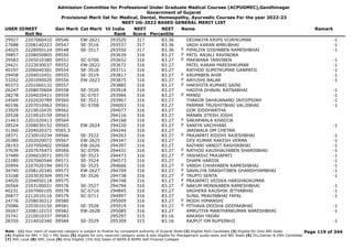 Admission Committee for Professional Under Graduate Medical Courses (ACPUGMEC),Gandhinagar
Government of Gujarat
Provisional Merit list for Medical, Dental, Homeopathy, Ayurvedic Courses For the year 2022-23
NEET UG-2022 BASED GENERAL MERIT LIST
USER IDNEET
Roll No
Gen Merit Cat Merit All India
Rank
NEET
Score
NEET
Percentile
Name Remark
29927 2207060410 09546 EW-2621 293520 317 83.36 DEDAKIYA KRIPS VIJAYKUMAR -1
27688 2208140223 09547 SE-3516 293537 317 83.36 VAGH KARAN AMRUBHAI -1
24025 2228050124 09548 SE-3517 293550 317 83.36 PIPALIYA DISHABEN RAMESHBHAI -1
F
39857 2208050805 09550 293639 316 83.27 PATIL ANJALI RAVINDRA
F
29583 2205010380 09551 SC-0706 293652 316 83.27 MAKWANA TANVIBEN -1
F
29421 2223030037 09552 EW-2622 293672 316 83.27 PATEL KARAN PARESHKUMAR -1
40197 2206040301 09554 SE-3518 293711 316 83.27 RATHOD SUMITKUMAR GANPATJI -1
29458 2204010451 09555 SE-3519 293817 316 83.27 KRUPABEN AHIR -1
F
33202 2201090020 09556 EW-2623 293875 316 83.27 AAYUSHI BALAR -1
F
40373 2201060132 09557 293885 316 83.27 HARSHITA KUMARI SAINI
F
26247 2208070604 09558 SE-3520 293918 316 83.27 HADIYA DHAVAL RATNABHAI -1
28278 2204020411 09559 SC-0707 293966 316 83.27 MANSI -1
F
24569 2202020789 09560 SE-3521 293967 316 83.27 THAKOR SAHAJANAND JAYDIPSINH -1
40196 2207010063 09561 SC-0708 294003 316 83.27 PARMAR TRUSHITBHAI VALJIBHAI -1
23929 2219010435 09562 294077 316 83.27 GOR SIDDHARTHA
20528 2219010159 09563 294116 316 83.27 MANAN JITESH JOSHI
21463 2201020413 09564 294168 316 83.27 SAKARWALA KHADIJA
F
28524 2208030152 09565 EW-2624 294220 316 83.27 SANIYA VACHHANI -1
F
31360 2204020371 9565.5 294244 316 83.27 JARIWALA OM CHETAN
28371 2230010234 09566 SE-3522 294263 316 83.27 PRAJAPATI RIDDHI RAJESHBHAI -1
F
20380 2202020072 09567 EW-2625 294347 316 83.27 DEV KUMAR RAKESH VERMA -1
28193 2207050402 09568 EW-2626 294397 316 83.27 RAIYANI VANDIT RASHIKBHAI -1
37639 2207070473 09569 SC-0709 294431 316 83.27 RATHOD KAUSHALYABEN SHAMJIBHAI -1
F
37489 2206010071 09570 SE-3523 294473 316 83.27 YASHASVI PRAJAPATI -1
F
22280 2207060544 09571 SE-3524 294573 316 83.27 DHAPA HARDIK -1
20994 2207020194 09572 SE-3525 294666 316 83.27 VANSH CHHAYABEN RAMESHBHAI -1
F
34740 2208120340 09573 EW-2627 294709 316 83.27 SAVALIYA DRASHTIBEN GHANSHYAMBHAI -1
F
33168 2203030304 09574 SE-3526 294738 316 83.27 TRUPTI SENTA -1
F
24920 2204050118 09575 294748 316 83.27 PRAJAPATI VEDIKA HARSHADKUMAR
F
26564 2203100021 09576 SE-3527 294794 316 83.27 NAKUM MONIKABEN RAMESHBHAI -1
F
40231 2207060105 09578 SC-0710 294845 316 83.27 VAGHERA KAUSHIK JETHABHAI -1
26877 2212010116 09579 SC-0711 294997 316 83.27 SUNIL PRAVINBHAI FAFAL -1
24776 2208030212 09580 295009 316 83.27 MODH HIMANSHI
F
25086 2203010150 09581 SE-3528 295019 316 83.27 PITHAVA DEESHA DEEPAKBHAI -1
F
39267 2208110153 09582 EW-2628 295085 316 83.27 AMRUTIYA MANTHANKUMAR NARESHBHAI -1
35741 2210010337 09583 295297 315 83.16 AAKASH YADAV
28350 2214010340 09584 SE-3529 295309 315 83.16 RAJPUT OM RUPSINHJI -1
Page 119 of 344
Note : (1) Your claim of reserved category is subject to finalize by competent authority of Gujarat State (2) Eligible PwD Candidate (3) Eligible for Only NRI Seats
(4) Eligible for NRI + GQ + MQ Seats (5) eligible for only reserved category seats & also eligible for Management quota seats and NRI Seats (6) Diu,Daman & DNH Candidate
(7) NHL Local (8) SMC Local (9) Only Eligible 15% AIQ Seats of BAMS & BHMS Self-Finaned Colleges
 