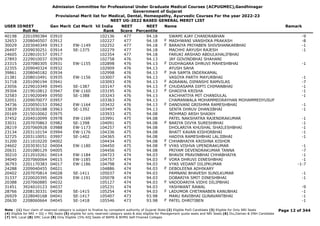 Admission Committee for Professional Under Graduate Medical Courses (ACPUGMEC),Gandhinagar
Government of Gujarat
Provisional Merit list for Medical, Dental, Homeopathy, Ayurvedic Courses For the year 2022-23
NEET UG-2022 BASED GENERAL MERIT LIST
USER IDNEET
Roll No
Gen Merit Cat Merit All India
Rank
NEET
Score
NEET
Percentile
Name Remark
40198 2201090384 03910 102136 477 94.18 SWAMI AJAY CHANDRABHAN -9
32653 2208040507 03912 102227 477 94.18 MADHWANI VANSHIKA PRAKASH -8
F
30029 2203040349 03913 EW-1149 102252 477 94.18 BARAIYA PRIYABEN SHIVSHANKARBHAI -1
F
26497 2209030251 03914 SE-1375 102279 477 94.18 MACHHI AAYUSH RAJESH -1
24605 2228010157 03917 102354 477 94.18 FARUKI ARSHAD ABDULKHALIFBHAI
27893 2229010037 03929 102758 476 94.13 JAY GOVINDBHAI SHAHANI
23315 2207080305 03931 EW-1155 102898 476 94.13 DUDHAGARA DHRUVI MAHESHBHAI -1
F
22355 2209040324 03932 102909 476 94.13 AYUSH SAHA
39861 2208040182 03934 102998 476 94.13 JHA SAMTA INDERKAMAL
F
21381 2208010491 03935 EW-1156 103007 476 94.13 VASOYA PARTH MAYURBHAI -1
31718 2201090194 03941 103093 476 94.13 AGRAWAL DIPANSHI RAMVILAS -7
F
23056 2229010349 03945 SE-1387 103147 476 94.13 CHUDASAMA DIPTI CHIMANBHAI -1
F
39304 2219010812 03947 EW-1160 103195 476 94.13 GHADIYA KRISHA -1
F
32583 2219020049 03950 SE-1388 103243 476 94.13 KACHHATIYA MIT CHANDULAL -1
32051 2209070077 03957 103363 476 94.13 CHAMANWALA MOHAMMEDRAYHAN MOHAMMEDYUSUF
34736 2220050153 03962 EW-1164 103432 476 94.13 DANDVANI GRISHMA RAMESHBHAI -1
F
33839 2203030188 03963 SE-1392 103497 476 94.13 SENTA DHRUV DHANJIBHAI -1
20169 2215010062 03975 103933 475 94.08 MOHMAD ARSH SHAIKH
37452 2204010099 03978 EW-1169 103991 475 94.08 PATEL NAKSHATRA RAJENDRAKUMAR -1
33031 2207070863 03982 SE-1398 104091 475 94.08 BARIYA DIVYA SURESHBHAI -1
F
28219 2207060928 03988 EW-1173 104257 475 94.08 DHOLARIYA KHUSHAL SHAILESHBHAI -1
23134 2203110154 03994 EW-1176 104336 475 94.08 BHATT KAVAN KISHORBHAI -1
32725 2203110051 03997 SE-1402 104365 475 94.08 HADIYA RAMESHBHAI LALJIBHAI -1
31200 2211010220 04002 104434 475 94.08 CHHABHAIYA KRISHNA KISHOR
F
24602 2203030152 04004 EW-1180 104450 475 94.08 VYAS VISHVA UPENDRAKUMAR -1
F
20631 2201080129 04005 104456 475 94.08 PRIYAM DEVENDRAKUMAR TANNA -7
30210 2212010261 04014 EW-1184 104723 474 94.03 BHAVIK PRAVINBHAI CHHABHAIYA -1
34040 2207060064 04015 EW-1185 104757 474 94.03 VORA DHRUVI DINESHBHAI -1
F
36793 2201170383 04017 EW-1186 104798 474 94.03 VYAS VEDANT DILIPKUMAR -1-7
24288 2209040455 04021 104886 474 94.03 DEBOLEENA ADHIKARY
F
20402 2207070814 04028 SE-1411 105037 474 94.03 PAMNANI BHAVESH SUNILKUMAR -1
31337 2220020395 04029 EW-1191 105078 474 94.03 DOBARIYA SMIT DINESHBHAI -1
20388 2207060885 04032 105127 474 94.03 VADODARIYA VIDHI DILIPBHAI
F
31451 3924010123 04037 105231 474 94.03 YASHWANT RAWAL -9
28766 2208130331 04038 SE-1415 105254 474 94.03 LADUMOR CHETANABEN KANUBHAI -1
F
26929 2228040168 04041 SE-1417 105407 473 93.98 MARU RAVIBHAI GUNAVANTBHAI -1
20630 2208060664 04045 SE-1418 105546 473 93.98 PATEL DHRITIBEN -1
F
Page 12 of 344
Note : (1) Your claim of reserved category is subject to finalize by competent authority of Gujarat State (2) Eligible PwD Candidate (3) Eligible for Only NRI Seats
(4) Eligible for NRI + GQ + MQ Seats (5) eligible for only reserved category seats & also eligible for Management quota seats and NRI Seats (6) Diu,Daman & DNH Candidate
(7) NHL Local (8) SMC Local (9) Only Eligible 15% AIQ Seats of BAMS & BHMS Self-Finaned Colleges
 