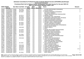 Admission Committee for Professional Under Graduate Medical Courses (ACPUGMEC),Gandhinagar
Government of Gujarat
Provisional Merit list for Medical, Dental, Homeopathy, Ayurvedic Courses For the year 2022-23
NEET UG-2022 BASED GENERAL MERIT LIST
USER IDNEET
Roll No
Gen Merit Cat Merit All India
Rank
NEET
Score
NEET
Percentile
Name Remark
22849 2223030012 09585 SE-3530 295366 315 83.16 SUTHAR PARTHKUMAR VISHNUBHAI -1
24948 2207010035 09586 EW-2629 295413 315 83.16 NITISHA MEHTA -1
F
39660 2220050082 09587 SE-3531 295495 315 83.16 DANGAR DHARABEN GOVINDBHAI -1
F
37266 2208030117 09588 295516 315 83.16 PAL SUNNY SARBJEET
36719 2205020633 09589 295522 315 83.16 TIWARI ABHISHEKKUMAR PARESHKUMAR
39045 2218010081 09590 SC-0712 295539 315 83.16 PARMAR CHERRY -1
F
20086 2204060116 09591 SE-3532 295612 315 83.16 CHAUDHARY ZEEL GIRISHBHAI -1
F
39601 2208110372 09592 EW-2630 295620 315 83.16 MANDANAKA ABHISHEKKUMAR JENTIBHAI -1
28789 2219010906 09593 SE-3533 295648 315 83.16 PINDARIYA PARULBEN JIVABHAI -1
F
24193 2229010460 09594 SE-3534 295750 315 83.16 VANSH NAMRATABEN MUKESHBHAI -1
F
39050 2208010132 09595 295805 315 83.16 PANCHAL SHRUTI NAINESHKUMAR
F
36565 2207050419 09597 SE-3535 295943 315 83.16 SOLANKI HIMALYA NARESHBHAI -1
F
22579 2208130189 09598 SE-3536 295969 315 83.16 HADIYA UMESHBHAI GUNABHAI -1
29001 2208070456 09600 SE-3537 296163 315 83.16 DEVGANIYA BHAVINKUMAR JITENDRABHAI -1
32100 2204010688 09601 296239 315 83.16 SALEHA NIGAR ANSARI
F
26838 2208070508 09602 EW-2632 296247 315 83.16 PAREKH PRACHI -1
F
39736 2201050287 09603 296307 315 83.16 ADITI
F
32863 2223020120 09604 SE-3538 296335 315 83.16 VALAND PRUTHVIBEN MAHESHKUMAR -1
F
24214 2201070095 09605 SC-0713 296394 315 83.16 MAKWANA KRISHNAL KISHOR -1
32094 2203020204 09607 SE-3539 296406 315 83.16 PADHARIYA VIRAJ SURESHBHAI -1
33969 2201040080 09608 296447 315 83.16 HALANI MAHENOOR ALIRAZA
F
27466 2226010051 09610 SE-3540 296562 315 83.16 PATEL HEER PURVANGKUMAR -1
F
36579 2207050897 09611 EW-2633 296617 315 83.16 SHERASIYA SALMAN MAHAMADHANIF -1
38219 2208040772 09612 296819 315 83.16 PAREKH SIDDHI -8
F
25465 2220020268 09613 EW-2634 296826 315 83.16 THUMAR DEVI RAJENDRABHAI -1
F
20026 2207050241 09614 296852 315 83.16 PATEL ASTHABEN VIPULBHAI
F
35788 2210010083 09615 296855 315 83.16 CHAUDHARI KRUNAL RAVINDRA
22531 2209080156 09616 296885 315 83.16 PATEL SHIVAMKUMAR VIPULKUMAR
33674 2203040006 09617 SE-3541 296941 315 83.16 SHILU KAVERI NILESHBHAI -1
F
20132 2209050148 09618 296988 315 83.16 ARCHIT DIVYESH SHAH
27389 2223030350 09619 EW-2635 297006 315 83.16 PATEL JAINIBEN NAVINBHAI -1
F
38319 2208100535 09620 EW-2636 297022 315 83.16 SHIROYA URMISHA SANJAYBHAI -1
F
38695 2218040017 09621 EW-2637 297183 314 83.07 PATEL GOPI SUBHASHBHAI -1
F
23313 2201010018 09623 SC-0714 297232 314 83.07 VANKAR CHHAYAL ISHWARBHAI -1-5-7
F
27105 2209050199 09624 SC-0715 297239 314 83.07 GOHIL ISHA HARESHKUMAR -1
F
35557 2210010340 09626 297299 314 83.07 KHAN ASIFA JALAL
F
36210 2209020492 09627 SE-3542 297306 314 83.07 PATEL DHRUV -1
Page 120 of 344
Note : (1) Your claim of reserved category is subject to finalize by competent authority of Gujarat State (2) Eligible PwD Candidate (3) Eligible for Only NRI Seats
(4) Eligible for NRI + GQ + MQ Seats (5) eligible for only reserved category seats & also eligible for Management quota seats and NRI Seats (6) Diu,Daman & DNH Candidate
(7) NHL Local (8) SMC Local (9) Only Eligible 15% AIQ Seats of BAMS & BHMS Self-Finaned Colleges
 
