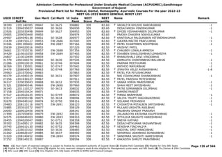 Admission Committee for Professional Under Graduate Medical Courses (ACPUGMEC),Gandhinagar
Government of Gujarat
Provisional Merit list for Medical, Dental, Homeopathy, Ayurvedic Courses For the year 2022-23
NEET UG-2022 BASED GENERAL MERIT LIST
USER IDNEET
Roll No
Gen Merit Cat Merit All India
Rank
NEET
Score
NEET
Percentile
Name Remark
38390 2201140385 09847 SE-3625 306882 309 82.60 VADALIYA KHUSHI HARDASBHAI -1
F
31519 2204030027 09848 SE-3626 306930 309 82.60 DESAI KRISH VINODKUMAR -1
23926 2205030498 09849 SE-3627 306953 309 82.60 DHOBI VISHAKHABEN DILIPKUMAR -1
F
20905 2209050469 09850 306974 309 82.60 PARIKH DHAIRYA NIKHILKUMAR
29907 2204040138 09851 SE-3628 306977 309 82.60 KANTEVALA FALGUNIBEN HITENDRAKUMAR -1
F
23439 2208150227 09853 EW-2686 307045 309 82.60 GAJERA MAITRI PRAFULBHAI -1
F
31046 2201100601 09854 EW-2687 307166 308 82.50 PATEL DHARTIBEN ROHITBHAI -1
F
35639 2204020016 09855 307220 308 82.50 VAISHVI PATEL
F
26661 2217010236 09857 EW-2688 307356 308 82.50 CHAUBEY UJWALA AMRESH -1
F
34429 2219010350 09858 EW-2689 307405 308 82.50 ISHABEN SHAILESHBHAI LIMBASIYA -1
F
24807 2210010499 09859 307502 308 82.50 BHANUSHALI URVI VINODBHAI
F
31779 2203100274 09860 SE-3630 307545 308 82.50 KAMALIYA CHINTANBHAI BALUBHAI -1
23286 2209010019 09861 SC-0746 307604 308 82.50 PARMAR MEETKUMAR -1
36769 2201130501 09862 SC-0747 307642 308 82.50 RATHOD MAYURBHAI -1
24476 2208040879 09863 SC-0748 307760 308 82.50 JIYAVIYA VELSI AVINASHBHAI -1-8
F
29963 2201070042 09865 307863 308 82.50 PATEL PIA PIYUSHKUMAR
F
40179 2214040319 09866 SE-3631 307907 308 82.50 NAI VIJAYKUMAR SHANKARBHAI -1
27256 2201030227 09867 307911 308 82.50 PATEL PARISHA MITESHBHAI
F
34217 2220030043 09868 SE-3632 307935 308 82.50 VANAR HIRVA MANISHBHAI -1
F
31521 2208040346 09869 EW-2690 307960 308 82.50 SHAH MEET JAYESHBHAI -1
36145 2201110327 09870 SE-3633 308032 308 82.50 PATNI SIMRANBEN DILIPBHAI -1
F
37158 2204010424 09871 308035 308 82.50 DAMINI PANDIT
F
37517 2210010235 09872 SC-0749 308072 308 82.50 MANSI BRAMHANE -1
F
33917 2203050198 09873 SE-3634 308094 308 82.50 VALIYA TRUPTI RAGHAVAJIBHAI -1
F
32670 2204040162 09874 SC-0750 308116 308 82.50 SOLANKI PRIYANSHI -1
F
29483 2208110116 09875 EW-2691 308123 308 82.50 CHOVATIYA MITALBEN JAYESHBHAI -1
F
25885 2203010372 09877 308129 308 82.50 MULANI URSHITA ANILBHAI
F
20093 2209010456 09878 308141 308 82.50 ANUBHAV SANJAY PRAKASH
21999 2207050850 09879 EW-2692 308191 308 82.50 ZALAVADIYA KRISHNA KALPESHBHAI -1
34575 2228040203 09880 EW-2693 308310 308 82.50 JETHLOJA SRUSHTI HARESHBHAI -1
F
26455 2204020047 09881 SC-0751 308358 308 82.50 SNEHA KATHAD -1
F
39302 2214090117 09882 SE-3635 308398 308 82.50 DESAI HETKUMAR YASVANTBHAI -1
29745 2206010130 09883 SC-0752 308465 308 82.50 VENISHA FINCHALIYA -1
F
28065 2228010162 09884 SE-3636 308485 308 82.50 HADIYAL SMIT MANOJBHAI -1
22262 2228020107 09885 SE-3637 308492 308 82.50 SATAPARA UDAYBHAI ISHWARBHAI -1
31020 2208140452 09886 EW-2694 308574 308 82.50 SANEPARA SRUSHTI NARESHBHAI -1
F
37252 2208140531 09887 308594 308 82.50 KAKADIYA SHRUTI PRAVINBHAI
F
Page 126 of 344
Note : (1) Your claim of reserved category is subject to finalize by competent authority of Gujarat State (2) Eligible PwD Candidate (3) Eligible for Only NRI Seats
(4) Eligible for NRI + GQ + MQ Seats (5) eligible for only reserved category seats & also eligible for Management quota seats and NRI Seats (6) Diu,Daman & DNH Candidate
(7) NHL Local (8) SMC Local (9) Only Eligible 15% AIQ Seats of BAMS & BHMS Self-Finaned Colleges
 
