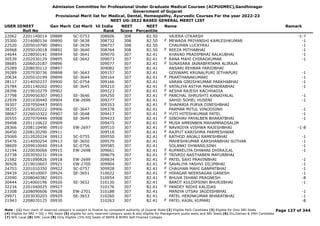 Admission Committee for Professional Under Graduate Medical Courses (ACPUGMEC),Gandhinagar
Government of Gujarat
Provisional Merit list for Medical, Dental, Homeopathy, Ayurvedic Courses For the year 2022-23
NEET UG-2022 BASED GENERAL MERIT LIST
USER IDNEET
Roll No
Gen Merit Cat Merit All India
Rank
NEET
Score
NEET
Percentile
Name Remark
22062 2201140014 09888 SC-0753 308606 308 82.50 VAJERA UTKARSH -1-7
35300 2214080134 09890 SE-3638 308732 308 82.50 MEWADA PRIYANSHI KAMLESHKUMAR -1
F
22520 2205010790 09891 SE-3639 308737 308 82.50 CHAUHAN LUCKYRAJ -1
26968 2205010018 09892 SE-3640 308764 308 82.50 REEZA MITHABHAI -1
F
24644 2228050141 09894 SE-3641 309070 307 82.41 KHAVAD PRADIPBHAI AALKUBHAI -1
30539 2202030129 09895 SE-3642 309073 307 82.41 RANA MAHI CHIRAGKUMAR -1
F
38685 2206010187 09896 309077 307 82.41 SUNASARA JAINABFATAMA ALIRAJA
F
25289 2208030112 09897 309082 307 82.41 ANSARI REHBAR FARIDBHAI
39289 2207030736 09898 SE-3643 309157 307 82.41 GOSWAMI KRUNALPURI JETHAPURI -1
20634 2205010199 09899 SE-3644 309164 307 82.41 PRARTHANAKUMARI -1
F
28117 2214050237 09900 SC-0754 309166 307 82.41 VARAN GIRISHKUMAR PARKHABHAI -1
25784 2201140202 09901 SE-3645 309210 307 82.41 VATALIYA ASTHA MAHENDRABHAI -1
F
28396 2219010279 09902 309223 307 82.41 AESHA RAJESH KACHHADIA
F
27798 2209050307 09903 SE-3646 309250 307 82.41 PANCHAL SHRUSHTI KANAIYALAL -1
F
22939 2201030440 09904 EW-2696 309277 307 82.41 SAHID SOHEL HUSENI -1
39307 2207050443 09905 309353 307 82.41 SHAPARIA PURVA DINESHBHAI
F
38255 2203020222 09906 SE-3647 309378 307 82.41 PARMAR MITUL VINODSINH -1
38067 2226010322 09907 SE-3648 309417 307 82.41 YUTI HITESHKUMAR PATEL -1
F
30555 2207070446 09908 SE-3649 309433 307 82.41 SINDHAV PAYALBEN BHARATBHAI -1
F
39498 2201110622 09909 309475 307 82.41 MUSA AMRINBEN MAHAMMADSALIM
F
28366 2208110496 09910 EW-2697 309510 307 82.41 NAVADIYA VISHWA RAJESHBHAI -1-8
F
36450 2208120290 09911 309518 307 82.41 RAJPUT KARISHMA PARMESHWAR
F
25069 2212020224 09912 SC-0755 309550 307 82.41 RATHOD ANJALI RAMESHBHAI -1
F
35476 2214050254 09913 SE-3650 309579 307 82.41 MAHESHKUMAR KARSHANBHAI SUTHAR -1
38609 2209010040 09914 SC-0756 309585 307 82.41 SOLANKI DHWANILSINH -1
32194 2220030066 09915 EW-2698 309661 307 82.41 RUPARELIYA DHWANI DHIRAJLAL -1
F
22738 2203050231 09916 309679 307 82.41 TRIVEDI AASTHABEN MAYURBHAI
F
21582 2201090826 09918 EW-2699 309834 307 82.41 PATEL SAXI PRAVINBHAI -1
F
36928 2219010607 09921 EW-2700 309904 307 82.41 SAVALIYA YASHVI DILIPBHAI -1
F
24703 2201010350 09922 SC-0757 309928 307 82.41 CHAUHAN MAHI GANPATBHAI -1
F
29439 2214010007 09924 SE-3651 310022 307 82.41 HIRAGAR NEERSAGAR GANESH -1
F
22090 2208040382 09925 310054 307 82.41 BHUVA ISHANI PRAGNESH -8
F
30444 2214060196 09926 SE-3652 310130 307 82.41 BAROT KULDIPSINH BHURJIBHAI -1
32234 2201040025 09927 310176 307 82.41 PANDEY NIDHI KALIDAS
F
23308 2208090606 09928 EW-2701 310188 307 82.41 MANIYA UTSAV JAGDISHBHAI -1
29971 2203030203 09929 SE-3653 310260 307 82.41 PATEL HERINKUMAR BHARATBHAI -1
21943 2208070125 09930 310263 307 82.41 PATEL KAJAL KUMARI -8
F
Page 127 of 344
Note : (1) Your claim of reserved category is subject to finalize by competent authority of Gujarat State (2) Eligible PwD Candidate (3) Eligible for Only NRI Seats
(4) Eligible for NRI + GQ + MQ Seats (5) eligible for only reserved category seats & also eligible for Management quota seats and NRI Seats (6) Diu,Daman & DNH Candidate
(7) NHL Local (8) SMC Local (9) Only Eligible 15% AIQ Seats of BAMS & BHMS Self-Finaned Colleges
 