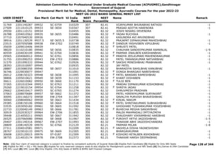 Admission Committee for Professional Under Graduate Medical Courses (ACPUGMEC),Gandhinagar
Government of Gujarat
Provisional Merit list for Medical, Dental, Homeopathy, Ayurvedic Courses For the year 2022-23
NEET UG-2022 BASED GENERAL MERIT LIST
USER IDNEET
Roll No
Gen Merit Cat Merit All India
Rank
NEET
Score
NEET
Percentile
Name Remark
31769 2201140287 09932 SC-0759 310329 307 82.41 VIJAYKUMAR BHURABHAI RATHOD -1
27509 2211010125 09933 SE-3654 310347 307 82.41 PRASAD ADITYA HARENDRA -1
29550 2201110151 09934 310455 306 82.32 JOSHI NISARG DEVENDRA
26788 2204010562 09935 SE-3655 310486 306 82.32 YADAV RUCHIKA -1
F
37710 2207040530 09936 310491 306 82.32 KASUNDRA AVI ARVINDBHAI
38916 2201130539 9937.5 SE-3655.5 310738 306 82.32 PRAJAPAT DIPAKKUMAR MAHESHBHAI -1
23515 2207050588 09938 EW-2702 310749 306 82.32 DANDUR YASHVIBEN VIPULBHAI -1
F
35659 2209010406 09939 310818 306 82.32 SHRUSTI PATEL
F
38020 3110210180 09940 SE-3656 310835 306 82.32 CHAUHAN SANDEEPKUMAR RAMANLAL -1-9
40559 2204030109 09941 SC-0760 310836 306 82.32 PARMAR JINALBEN KARSHANBHAI -1
F
29565 2204060012 09942 SC-0761 310856 306 82.32 PANDYA JEELKUMARI MAHENDRAKUMAR -1
F
31755 2201090253 09943 EW-2703 310886 306 82.32 PATEL TARANGKUMAR NATVARBHAI -1
31570 2201090333 09944 SC-0762 310926 306 82.32 SAKSHI MINESHBHAI PRABHAKAR -1
F
28393 2201010097 09945 310935 306 82.32 JAY PATEL
28887 2203080350 09946 SE-3657 311010 306 82.32 BHARADIYA SAHILBHAI KANUBHAI -1
36746 2229030077 09947 311091 306 82.32 DONGA BHARGAVI NARESHBHAI
F
26012 2208150323 09948 SE-3658 311095 306 82.32 PATEL BANSARI RAMESHBHAI -1
F
38806 2205010621 09949 SE-3659 311153 306 82.32 KHANT DISHABEN -1
F
36611 2226010082 09950 SE-3660 311170 306 82.32 TULSI BEN -1
F
37265 2201010344 09953 SC-0763 311211 306 82.32 PANDAV DIPAKKUMAR KISHORBHAI -1
29260 2219010154 09954 SC-0764 311258 306 82.32 SHREYA JADAV -1
F
29662 2204010417 09955 SC-0765 311274 306 82.32 DHRUVMESH PRADHAN -1
37063 2208070684 09957 SE-3662 311372 306 82.32 PATEL HIRENYKUMAR SURYAKANT -1
30095 2201160272 09958 EW-2704 311397 306 82.32 SAVALIYA PURVISH BHAVESHBHAI -1
30060 2208040062 09959 SE-3663 311434 306 82.32 KINJAL NAKUM -1
F
29385 2208150106 09960 SE-3664 311518 306 82.32 PATEL SHREYAKUMARI SUBHASHBHAI -1
F
33535 2203050182 09961 SE-3665 311592 306 82.32 GHOGHARI TUSHARKUMAR YOGESHBHAI -1
22733 2220040149 09963 SE-3666 311781 306 82.32 BUHECHA MEGHA SANJAYBHAI -1
F
30919 2202030327 09964 EW-2706 311855 306 82.32 MALEK MAHMADALI IMTIYAZMIYA -1
39448 2214050211 09965 SE-3667 311942 306 82.32 CHAUDHARY VIKRAMBHAI HARIBHAI -1
26525 2207060080 09966 SE-3668 311967 306 82.32 PUROHIT HETVI JAGDISHBHAI -1-5
F
29407 2201140316 09967 EW-2707 311993 306 82.32 THAKKAR ABHI JAGDISHCHANDRA -1
28809 2208140539 09970 SC-0766 312129 305 82.21 PARMAR MILAN -1-8
27311 2204010581 09971 312209 305 82.21 VAGHELA DISHA YAGNESHSINH
F
28767 2223010133 09975 SE-3669 312305 305 82.21 BHARGAVKUMAR -1
30608 2203120015 09976 ST-0187 312309 305 82.21 KISHORI HETALBEN ASHOKBHAI -1
F
38755 2214010174 09978 EW-2708 312373 305 82.21 THAKKAR HARSH DEEPAKBHAI -1
Page 128 of 344
Note : (1) Your claim of reserved category is subject to finalize by competent authority of Gujarat State (2) Eligible PwD Candidate (3) Eligible for Only NRI Seats
(4) Eligible for NRI + GQ + MQ Seats (5) eligible for only reserved category seats & also eligible for Management quota seats and NRI Seats (6) Diu,Daman & DNH Candidate
(7) NHL Local (8) SMC Local (9) Only Eligible 15% AIQ Seats of BAMS & BHMS Self-Finaned Colleges
 