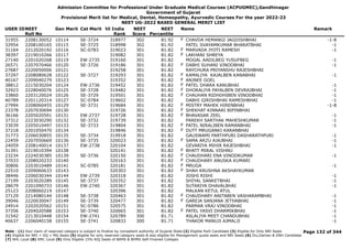 Admission Committee for Professional Under Graduate Medical Courses (ACPUGMEC),Gandhinagar
Government of Gujarat
Provisional Merit list for Medical, Dental, Homeopathy, Ayurvedic Courses For the year 2022-23
NEET UG-2022 BASED GENERAL MERIT LIST
USER IDNEET
Roll No
Gen Merit Cat Merit All India
Rank
NEET
Score
NEET
Percentile
Name Remark
31955 2208130052 10114 SE-3724 318977 302 81.92 CHAVDA HEMANGI JAGDISHBHAI -1-8
F
32954 2208100165 10115 SE-3725 318998 302 81.92 PATEL SVAYAMKUMAR BHARATBHAI -1
31164 2212020192 10116 SC-0783 319023 301 81.82 MARVADA JYOTI RAMESH -1
F
38397 2219010266 10117 319082 301 81.82 LAKHANI SHREYA
F
27140 2201020268 10119 EW-2735 319160 301 81.82 MOGAL AADILBEG YUSUFBEG -1
26571 2207070466 10120 SE-3726 319186 301 81.82 DABHI SUHANI VINODBHAI -1
F
27687 2220050006 10121 319258 301 81.82 RAYCHURA PRIYANSHU RAJESHBHAI
37297 2208080628 10122 SE-3727 319293 301 81.82 KAMALIYA KAJALBEN KANABHAI -1
F
40167 2209040279 10123 319352 301 81.82 ANJNEE GOEL
F
38812 2215030204 10124 EW-2736 319452 301 81.82 PATEL DHARA KANUBHAI -1
F
32923 2228040076 10125 SE-3728 319482 301 81.82 DHORALIYA PAYALBEN DEVRAJBHAI -1
F
33860 2203120024 10126 SE-3729 319501 301 81.82 CHAUHAN RIDHDHIBEN VINODBHAI -1
F
40789 2201120314 10127 SC-0784 319602 301 81.82 DABHI GIRISHBHAI RAMESHBHAI -1
27994 2208060455 10129 SE-3731 319684 301 81.82 MISTRY MAHEK HIRENBHAI -1-8
F
23378 2207030694 10130 319726 301 81.82 SHEKHAT KINNARI BIPINBHAI
F
36166 2205020591 10131 EW-2737 319728 301 81.82 BHAVASAR ZEEL -1
F
37312 2223030290 10132 SE-3732 319739 301 81.82 PAREKH SARTHAK MAHESHKUMAR -1
33039 2205010497 10133 SE-3733 319804 301 81.82 PATEL NIRALIBEN RAMANBHAI -1
F
37218 2201050470 10134 319846 301 81.82 DUTT MRUGANKI KARANBHAI
F
31773 2206030855 10135 SE-3734 319918 301 81.82 GAUSWAMI PARTHPURI DASHARATHPURI -1
22459 2207050669 10136 SE-3735 320023 301 81.82 SAMA ARZU AJAJBHAI -1
F
24059 2208140014 10137 EW-2738 320104 301 81.82 GEVARIYA MIHIR RAJESHBHAI -1
31391 2219010394 10138 320141 301 81.82 BHATT MIRAL VISHNU
F
23234 2224030385 10139 SE-3736 320150 301 81.82 CHAUDHARI ENA VINODKUMAR -1
F
37033 2208020233 10140 320163 301 81.82 CHAUDHARY ANUSKA KUMARI
F
30806 2203010489 10141 SC-0785 320181 301 81.82 MRUGA -1
F
22510 2209060633 10143 320303 301 81.82 SHAH KRUSHNA AKSHAYKUMAR
F
38446 2206030344 10144 EW-2739 320318 301 81.82 JOSHI RISHI -1
27199 2203020289 10145 SE-3737 320352 301 81.82 SHIYAL SANKETBHAI -1
28679 2201090733 10146 EW-2740 320367 301 81.82 SUTARIYA DHAVALBHAI -1
25123 2208060219 10147 320396 301 81.82 MALKAN KETUL ATUL
37129 2214080144 10148 SE-3738 320463 301 81.82 CHAUDHARY ANITABEN VASHARAMBHAI -1
F
39046 2220030047 10149 SE-3739 320477 301 81.82 GAREJA SANJANA JETHABHAI -1
F
24914 2202020562 10151 SC-0786 320575 301 81.82 PARMAR VRAJ VINODBHAI -1
37356 2204020588 10153 SE-3740 320665 301 81.82 PATEL YASVI DHARMIKBHAI -1
F
31542 2213010448 10154 EW-2741 320789 300 81.71 ASLALIYA MEET CHANDUBHAI -1
40637 2206040158 10155 SE-3741 320833 300 81.71 THAKOR MANUJI AJMALJI -1
Page 132 of 344
Note : (1) Your claim of reserved category is subject to finalize by competent authority of Gujarat State (2) Eligible PwD Candidate (3) Eligible for Only NRI Seats
(4) Eligible for NRI + GQ + MQ Seats (5) eligible for only reserved category seats & also eligible for Management quota seats and NRI Seats (6) Diu,Daman & DNH Candidate
(7) NHL Local (8) SMC Local (9) Only Eligible 15% AIQ Seats of BAMS & BHMS Self-Finaned Colleges
 
