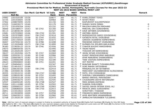 Admission Committee for Professional Under Graduate Medical Courses (ACPUGMEC),Gandhinagar
Government of Gujarat
Provisional Merit list for Medical, Dental, Homeopathy, Ayurvedic Courses For the year 2022-23
NEET UG-2022 BASED GENERAL MERIT LIST
USER IDNEET
Roll No
Gen Merit Cat Merit All India
Rank
NEET
Score
NEET
Percentile
Name Remark
24982 2201020189 10156 320877 300 81.71 KHAN ZEENAT TOHID
F
32155 2201030605 10158 320964 300 81.71 NIYATI MODI
F
37462 2208070095 10159 321150 300 81.71 RAJPUROHIT KULDEEPSINGH
22525 3104030273 10160 321179 300 81.71 SHAIKH SHIFA ISMAIL -9
F
21772 2201050354 10162 321332 300 81.71 MALVIKA KAMLESH MADHANI -7
F
36660 2201080577 10163 SE-3742 321350 300 81.71 PANCHAL DEV SURESHBHAI -1
30113 2218030149 10165 321527 300 81.71 DAVE ARTIBEN GOVINDBHAI
F
22681 2207030065 10166 EW-2742 321591 300 81.71 ANITABA JADEJA -1
F
34196 2207070085 10167 EW-2743 321614 300 81.71 BHENSDADIYA GARGI GOVINDBHAI -1
F
34588 2203020251 10168 SE-3744 321655 300 81.71 KATARIYA MITAL DHIRUBHAI -1
F
35465 2201150424 10169 SC-0787 321673 300 81.71 GARODA JIGARBHAI RAMESHBHAI -1
36007 2207050150 10170 SC-0788 321698 300 81.71 MAKWANA DARSHIT DHANJIBHAI -1
23469 2213020408 10173 EW-2744 321899 300 81.71 RUPARELIYA JEELBEN ANILKUMAR -1
F
36383 2219030122 10174 SE-3746 321926 300 81.71 CHAVDA KHUSHI HARESHBHAI -1
F
24073 2208050436 10175 321945 300 81.71 YADAV NIDHI
F
30884 2212020109 10177 321980 300 81.71 THACKER OM RAMESHBHAI
30637 2213020266 10179 SE-3747 322069 300 81.71 JADAV KESAR KISHORBHAI -1
F
29989 2205030172 10180 SE-3748 322084 300 81.71 KHANT MANISHKUMAR BABUBHAI -1
37506 2206030672 10182 SE-3749 322175 300 81.71 AYAR MANUBHAI SHANKARBHAI -1
34983 2220060298 10183 SE-3750 322189 300 81.71 TANK VISHVAS RAMESHBHAI -1
20623 2209040693 10184 SE-3751 322201 300 81.71 HET MISTRY -1
21147 2204040421 10185 322347 300 81.71 BHAVSAR BHAKTI TUSHARKUMAR
F
23002 2219010317 10186 322379 300 81.71 GORI MAHEK SATISHBHAI
F
36323 2208100330 10187 EW-2746 322419 300 81.71 MANGROLIYA JAY NITINBHAI -1
21386 2203040136 10188 322462 300 81.71 MARCHANT GAZIABBASBHAI ALIRAZABHAI
28355 2223010152 10189 EW-2747 322488 300 81.71 PATEL JIYA CHIRAGBHAI -1
F
32689 2228020190 10190 SE-3752 322495 300 81.71 SHRIMALI SANJANABEN CHANDUBHAI -1
F
33223 2203010128 10192 SE-3754 322538 300 81.71 BARAD HARSHIL PRAVINSINH -1
29298 2204030270 10193 SE-3755 322545 300 81.71 CHUDASAMA DEEYA NATVARSINH -1
F
32937 2204050185 10194 EW-2748 322547 300 81.71 MASI ADNAN ASIFBHAI -1
35264 2201110280 10195 SE-3756 322593 300 81.71 SHARMA DHRUVIBEN -1
F
36802 2209060337 10197 EW-2749 322903 299 81.61 SAIYED SAHIN FATEMA SOHIL ALI -1
F
32776 2208080050 10198 EW-2750 322915 299 81.61 MAHETA JANVI SURESHBHAI -1
F
26851 2223010022 10199 322944 299 81.61 SHROTTAM J THAKKAR
28711 2219030050 10200 SE-3757 322958 299 81.61 PINDARIYA BANSI RAMDEBHAI -1
F
32942 2206030215 10201 SE-3758 322960 299 81.61 AHIR ARATIBEN VASARAMBHAI -1
F
32768 2213020139 10203 SE-3759 322973 299 81.61 JAMBUCHA RAVINABEN TULSIBHAI -1
F
Page 133 of 344
Note : (1) Your claim of reserved category is subject to finalize by competent authority of Gujarat State (2) Eligible PwD Candidate (3) Eligible for Only NRI Seats
(4) Eligible for NRI + GQ + MQ Seats (5) eligible for only reserved category seats & also eligible for Management quota seats and NRI Seats (6) Diu,Daman & DNH Candidate
(7) NHL Local (8) SMC Local (9) Only Eligible 15% AIQ Seats of BAMS & BHMS Self-Finaned Colleges
 