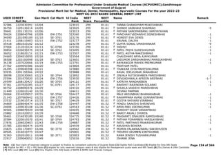 Admission Committee for Professional Under Graduate Medical Courses (ACPUGMEC),Gandhinagar
Government of Gujarat
Provisional Merit list for Medical, Dental, Homeopathy, Ayurvedic Courses For the year 2022-23
NEET UG-2022 BASED GENERAL MERIT LIST
USER IDNEET
Roll No
Gen Merit Cat Merit All India
Rank
NEET
Score
NEET
Percentile
Name Remark
32586 2223030391 10204 323015 299 81.61 TANNA GHANSHYAM MUKESHBHAI
36750 3105130214 10205 323025 299 81.61 SHINDE VAIBHAVI SHAMRAO -9
F
39641 2201130191 10206 323033 299 81.61 PATHAN SANOFARBANU JAMIYATKHAN
F
39624 2208040786 10209 EW-2751 323260 299 81.61 PANCHANI VEDANSHI JIGNESHBHAI -1
F
34090 2201090189 10210 SE-3761 323276 299 81.61 HONEST EVA DENIS -1
F
21411 2208110483 10211 EW-2752 323277 299 81.61 KRUNAL DALIYA -1
35418 1801010182 10212 323278 299 81.61 GUPTA SONAL UMASHANKAR -9
F
37004 2212010224 10213 SC-0790 323350 299 81.61 YASHVI -1
F
30854 2226030270 10214 SE-3762 323495 299 81.61 PATEL PRIYA SURESHKUMAR -1
F
36052 2218020151 10215 EW-2753 323507 299 81.61 PATEL ASTHA RAKESHBHAI -1
F
24660 2204010050 10216 323564 299 81.61 CHAUDHARI ARYA AJAYKUMAR
38508 2203100098 10218 SE-3763 323601 299 81.61 LADUMOR DARSHAKBHAI MANSUKHBHAI -1
34238 2207020066 10219 EW-2755 323791 299 81.61 RAYKANGOR MAHEK PREMKUMAR -1
F
27762 2209050386 10220 323804 299 81.61 PRATHAM PATEL
26295 2209040398 10221 323880 299 81.61 THAKKAR DIYA MAHESHKUMAR
F
33935 2201150366 10222 323888 299 81.61 RAVAL JEELKUMAR JANAKBHAI
38098 2203030065 10223 SE-3764 323892 299 81.61 JINJALA RUTIKSHABEN PARESHBHAI -1
F
25594 2201070020 10224 EW-2756 323930 299 81.61 DEVGADHWALA AFREEN ARIFBHAI -1-7
F
29599 2208130427 10226 SE-3765 324121 299 81.61 KATRIYA NANDANIBEN -1
F
37361 2207020285 10227 SC-0791 324177 299 81.61 RAKSHIT RAJENDRA SOLANKI -1
40752 2208090376 10229 324310 299 81.61 SHUKLA VAIDEHI MANISHBHAI
F
21449 2226010140 10230 324411 299 81.61 DEVRAJ PARMAR
26964 2214020057 10231 SE-3766 324417 299 81.61 MALI ARJUNBHAI BHAMARABHAI -1
21143 2207060642 10232 EW-2757 324426 299 81.61 RAKAMPARA AVANI GUNVANTBHAI -1
F
23532 2219010714 10233 SE-3767 324429 299 81.61 GOJIYA SHIVANI VIRABHAI -1
F
34869 2208040474 10235 EW-2758 324497 298 81.52 PENDU SAAKSHI SHRINIVAS -1
F
24694 2209030108 10236 SC-0792 324543 298 81.52 AMIN PARI VIKENKUMAR -1
F
30565 2208070529 10238 324655 298 81.52 PUROHIT JIGAR VASANTBHAI
25882 2201020053 10239 324668 298 81.52 BAROT ANJALI DHIREN
F
39461 2214030189 10240 SE-3768 324775 298 81.52 PRAJAPATI JINALBEN RAMESHBHAI -1
F
35584 2220010570 10241 SE-3769 324793 298 81.52 PATHAR FORAMBEN HARSUKHBHAI -1
F
27876 2204020403 10243 EW-2759 324887 298 81.52 PATEL PARTHAVI PRAKASHKUMAR -1
F
23785 2201060474 10245 324939 298 81.52 ANUSHKA BEHERA
F
25825 2201170497 10246 SE-3770 324942 298 81.52 MOMIN FALAKNAZBANU SAKIRHUSEN -1
F
40545 2214010773 10247 325001 298 81.52 TRIVEDI URVIBEN KIRITKUMAR
F
32363 2202010011 10248 SE-3771 325003 298 81.52 RANA JENISH TUSHARKUMAR -1
22917 2209040052 10249 325016 298 81.52 ISHANK JENA
Page 134 of 344
Note : (1) Your claim of reserved category is subject to finalize by competent authority of Gujarat State (2) Eligible PwD Candidate (3) Eligible for Only NRI Seats
(4) Eligible for NRI + GQ + MQ Seats (5) eligible for only reserved category seats & also eligible for Management quota seats and NRI Seats (6) Diu,Daman & DNH Candidate
(7) NHL Local (8) SMC Local (9) Only Eligible 15% AIQ Seats of BAMS & BHMS Self-Finaned Colleges
 