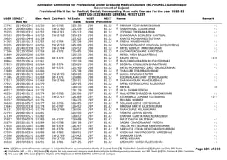 Admission Committee for Professional Under Graduate Medical Courses (ACPUGMEC),Gandhinagar
Government of Gujarat
Provisional Merit list for Medical, Dental, Homeopathy, Ayurvedic Courses For the year 2022-23
NEET UG-2022 BASED GENERAL MERIT LIST
USER IDNEET
Roll No
Gen Merit Cat Merit All India
Rank
NEET
Score
NEET
Percentile
Name Remark
25742 2214020347 10250 SC-0793 325150 298 81.52 PARMAR VIDHYA RAVIKUMAR -1
F
26709 2208050887 10251 EW-2760 325209 298 81.52 SHAH HINAL UDAYKUMAR -1
F
29255 2219020332 10252 EW-2761 325222 298 81.52 JOISHAR OM PANKAJBHAI -1
20533 2207040844 10253 EW-2762 325223 298 81.52 CHANDRALA SEJALBEN KANTILAL -1
F
20624 2209010446 10254 325302 298 81.52 KHATRI MOHAMMED SUFIYAN
34365 2211010115 10255 SC-0794 325338 298 81.52 SNEHA MAHESHWARI -1
F
36926 2203070194 10256 EW-2763 325408 298 81.52 SANKHADASARIYA KAUSHAL JAYSUKHBHAI -1
26053 2224020356 10257 EW-2764 325452 298 81.52 PATEL VIBHUTI PRAVINKUMAR -1
F
27336 2223030080 10258 SE-3772 325485 298 81.52 GADHAVI ROSHANI RANJITDAN -1
F
31899 2226050200 10259 325530 298 81.52 MERJA YASH BALVANTBHAI
22486 2208020295 10260 SE-3773 325569 298 81.52 KRUPA PATEL -1-8
F
30864 2202020624 10261 325579 298 81.52 MASU MASHIRABEN MUDASSIRBHAI
F
27815 2228020062 10264 SE-3774 325629 298 81.52 DEGAMA KINJALBEN BHARATBHAI -1
F
22033 2209010339 10265 SE-3775 325740 298 81.52 PATEL MOHAMMED ZAID SIKANDERBHAI -1
27689 2201030260 10266 325778 298 81.52 THAKKAR JIYA MANISHBHAI
F
27236 2219010171 10267 EW-2765 325810 298 81.52 LUKKA DEVANSHI NITIN -1
F
25346 2220010547 10268 SE-3776 325886 298 81.52 KODAVALA AKSHAY JITENDRABHAI -1
33517 2209020094 10269 EW-2766 325911 298 81.52 SHAIKH HIRAM MAHEBUBBHAI -1
F
27915 2215020618 10270 325915 298 81.52 PATEL KIRTANKUMAR RAJNIKANT
39426 2208020102 10271 326030 298 81.52 FAYEJA -8
F
40517 2209010444 10272 326139 298 81.52 URJA SHYAM SINGH
F
40234 2224010133 10274 SC-0795 326306 297 81.42 MALHOTRA SHRADDHA ASHOKKUMAR -1
F
33763 2201080673 10275 EW-2767 326389 297 81.42 ATTARWALA JUMANA KUTBIBHAI -1-7
F
20257 2209040545 10276 326425 297 81.42 MRUNAL BORASE
36648 2201160573 10277 SC-0796 326485 297 81.42 SOLANKI VIDHI KIRTIKUMAR -1
F
33644 2205020338 10278 SC-0797 326492 297 81.42 PARMAR PARTH RAJESHKUMAR -1
36131 2207030340 10279 EW-2768 326506 297 81.42 SHAH JANVI MILANKUMAR -1
F
22723 2208040616 10281 326590 297 81.42 TAIBANI ADNAN ILIYAS
32139 2209050527 10282 326652 297 81.42 CHAHAR KARTIK NARENDRASINGH
35927 2203060079 10283 SE-3777 326698 297 81.42 BHUT DARSH LALITBHAI -1
20276 2202010178 10284 SC-0798 326718 297 81.42 SAGAR CHANDRAKANT PANDYA -1
37918 2203010003 10286 SE-3778 326767 297 81.42 TAILOR MEETKUMAR RAJESHKUMAR -1
23678 2207050861 10287 SE-3779 326802 297 81.42 SARVAIYA KINJALBEN GHANSHYAMBHAI -1
F
29595 2203100334 10288 SE-3780 326891 297 81.42 KHOKHAR MAHMADSOMIL VARISBHAI -1
24598 2208100191 10289 EW-2769 327042 297 81.42 SHANKAR ESHA -1
F
22038 2201150058 10290 EW-2770 327066 297 81.42 PATEL KISHAN -1
30658 2207050321 10291 SE-3781 327125 297 81.42 LASHKARI HARSH RAJESHBHAI -1
Page 135 of 344
Note : (1) Your claim of reserved category is subject to finalize by competent authority of Gujarat State (2) Eligible PwD Candidate (3) Eligible for Only NRI Seats
(4) Eligible for NRI + GQ + MQ Seats (5) eligible for only reserved category seats & also eligible for Management quota seats and NRI Seats (6) Diu,Daman & DNH Candidate
(7) NHL Local (8) SMC Local (9) Only Eligible 15% AIQ Seats of BAMS & BHMS Self-Finaned Colleges
 