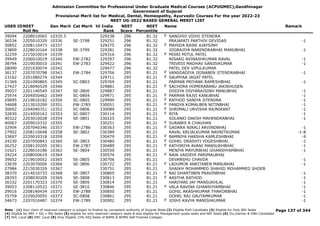 Admission Committee for Professional Under Graduate Medical Courses (ACPUGMEC),Gandhinagar
Government of Gujarat
Provisional Merit list for Medical, Dental, Homeopathy, Ayurvedic Courses For the year 2022-23
NEET UG-2022 BASED GENERAL MERIT LIST
USER IDNEET
Roll No
Gen Merit Cat Merit All India
Rank
NEET
Score
NEET
Percentile
Name Remark
39094 2208010065 10335.5 329238 296 81.32 SANGHVI VIDHI JITENDRA
F
36534 2205010329 10336 SE-3798 329251 296 81.32 PRAJAPATI PARTHIV DEVIDAS -1
30852 2208110473 10337 329275 296 81.32 MAHIDA RAINI AJAYSINH
F
23809 2228010164 10338 SE-3799 329281 296 81.32 JOGRAJIYA NARENDRABHAI MANUBHAI -1
32259 2215010014 10339 329316 296 81.32 MISRI MITUL PATEL
F
39949 2206010019 10340 EW-2782 329397 296 81.32 NISARG AVINASHKUMAR RAVAL -1
38794 2219030010 10341 EW-2783 329422 296 81.32 TRIVEDI MADHAV SANJIVKUMAR -1
28090 2201030074 10342 329477 296 81.32 PATEL DEV VIPULKUMAR
36137 2207070798 10343 EW-2784 329706 295 81.21 VANSDADIYA JIGNABEN JITENDRABHAI -1
F
23162 2201080274 10344 329711 295 81.21 SAUMYAA JAGAT PATEL
F
31369 2201090865 10345 SC-0803 329769 295 81.21 PARMAR PRIYANK RAMESHBHAI -1
27427 2218040529 10346 329881 295 81.21 SACHORA HOMERABANU JAKIRHUSEN
F
39057 2201140549 10347 SE-3800 329887 295 81.21 DODIYA DIVYARAJSINH MANUBHAI -1
25974 2204050462 10349 SC-0804 329971 295 81.21 PARMAR RAJVI KANUBHAI -1
F
29695 2219010182 10350 SC-0805 329990 295 81.21 RATHOD SANIYA JITENDRA -1
F
34608 2213010299 10351 EW-2785 330051 295 81.21 PANDYA KOMALBEN NITINBHAI -1
F
30692 2204040351 10352 SC-0806 330089 295 81.21 SHRIMALI URVISHA RAJNIKANT -1
F
32830 2214050163 10353 SC-0807 330114 295 81.21 RIYA -1
F
40322 2203010028 10354 SE-3801 330225 295 81.21 SOLANKI DAKSH MAHENDRABHAI -1
40067 2209010332 10355 330251 295 81.21 SURABHI R CHAUHAN
F
32904 2207040346 10357 EW-2786 330363 295 81.21 GADARA NIRALI ARVINDBHAI -1
F
27902 2208110648 10358 SE-3802 330389 295 81.21 RAVAL KRIJALKUMAR NAVNITKUMAR -1-8
33697 2229010318 10359 330479 295 81.21 BAMNIYA HARSHA KAMLESHBHAI -9
F
24230 2207050843 10360 SE-3803 330480 295 81.21 GOHEL DRASHTI YOGESHBHAI -1
F
26252 2208120205 10361 EW-2787 330489 295 81.21 KATHIRIYA AVANI MANSUKHBHAI -1
F
31621 2228010186 10362 SE-3804 330550 295 81.21 MENIYA MAYURBHAI GHANSHYAMBHAI -1
24224 2208050619 10364 330574 295 81.21 NAIK VAIDEHI PARIMALBHAI
F
39652 2219010052 10365 SE-3805 330706 295 81.21 DEVANSHU CHAVDA -1
33639 2203070006 10366 SE-3806 330722 295 81.21 LADUMOR ANKITABEN MANUBHAI -1
F
27984 2215030329 10367 330751 295 81.21 SHAIKH MOHAMMED SHAHID MOHAMMED SHOEB
38370 2214010733 10368 SE-3807 330805 295 81.21 NAI DHARTIBEN PRAVINBHAI -1
F
28293 2208030209 10369 SE-3808 330813 295 81.21 AASTHA RATHOD -1
F
36332 2201170323 10370 SE-3809 330814 295 81.21 HARIYANI JAY MANSUKHLAL -1
39053 2208110522 10371 SE-3810 330846 295 81.21 VALA RAVINA GHANSHYAMBHAI -1
F
29016 2208140434 10372 EW-2788 330850 295 81.21 GOHIL AKASHKUMAR THAKORBHAI -1
35759 2229020055 10373 SC-0808 330861 295 81.21 GOHEL RAJ GAUTAMKUMAR -1
34673 2207010487 10374 EW-2789 330902 295 81.21 JOSHI KAVYA MANISHKUMAR -1
F
Page 137 of 344
Note : (1) Your claim of reserved category is subject to finalize by competent authority of Gujarat State (2) Eligible PwD Candidate (3) Eligible for Only NRI Seats
(4) Eligible for NRI + GQ + MQ Seats (5) eligible for only reserved category seats & also eligible for Management quota seats and NRI Seats (6) Diu,Daman & DNH Candidate
(7) NHL Local (8) SMC Local (9) Only Eligible 15% AIQ Seats of BAMS & BHMS Self-Finaned Colleges
 