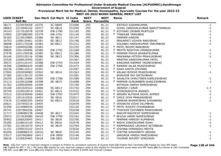 Admission Committee for Professional Under Graduate Medical Courses (ACPUGMEC),Gandhinagar
Government of Gujarat
Provisional Merit list for Medical, Dental, Homeopathy, Ayurvedic Courses For the year 2022-23
NEET UG-2022 BASED GENERAL MERIT LIST
USER IDNEET
Roll No
Gen Merit Cat Merit All India
Rank
NEET
Score
NEET
Percentile
Name Remark
38171 2224030058 10376 SC-0809 331006 295 81.21 RATHOD KARANKUMAR -1
28063 2215040102 10377 SC-0810 331050 295 81.21 GOHIL HARSHALKUMAR NAROTTAMBHAI -1
24143 2217010078 10378 EW-2790 331105 295 81.21 KOTHARI ZAINAB MURTUZA -1
F
23993 2207080289 10379 EW-2791 331120 295 81.21 THAKKAR TANVIBEN -1
F
36305 2219010885 10380 SE-3811 331147 295 81.21 PARMAR HARDIK -1
34703 2208120461 10381 SE-3812 331196 295 81.21 PRAJAPATI VIDHIN NANJIBHAI -1
38698 2201170228 10382 SC-0811 331212 295 81.21 SOLANKI HARSHKUMAR TARUNBHAI -1
35810 2204050286 10383 331255 295 81.21 PATEL BHUMI BABUBHAI
F
28849 2201100490 10384 EW-2792 331268 295 81.21 MEHTA NISHTHA UMANGKUMAR -1
F
37978 2201150538 10385 SC-0812 331286 295 81.21 PARMAR POOJA BHARATKUMAR -1
F
26146 2203120116 10386 SE-3813 331306 295 81.21 MAKWANA HITESH PRAHLADBHAI -1
32520 2209010545 10387 331367 295 81.21 MANTRA HARESHKUMAR PATEL
39072 2203120147 10388 EW-2793 331424 295 81.21 KANZARA KARMAY YAGNESHBHAI -1
34396 2208060429 10389 EW-2794 331472 295 81.21 RAMANI JALAK MUKESHBHAI -1
F
20236 2208110212 10391 331497 295 81.21 SHAH KAVYA DIVYANG
F
27093 2203050083 10392 SE-3814 331563 295 81.21 VALAKI RIDDHI MUKESHBHAI -1
F
37385 2201130125 10394 331581 295 81.21 BHAVSAR RAJ SATISHBHAI
20259 2208110466 10395 EW-2796 331589 295 81.21 SAVALIYA DHRUTIBEN KAMLESHBHAI -1
F
33113 2220010288 10398 SE-3815 331698 294 81.11 PARMAR GUNJANBEN SHAILESHBHAI -1
F
31762 2209020049 10399 331740 294 81.11 KOTADIA HARSH NIMESHBHAI
25160 2201020322 10400 SC-0813 331742 294 81.11 JAINISH J DAVE -1-7
30749 2220010014 10401 SC-0814 331932 294 81.11 SHINGRAKHIYA ANANDI -1
F
33312 2201030449 10402 EW-2797 331975 294 81.11 ANSARI ALFISHA SOHIL AHMED -1
F
40331 2201010526 10403 SE-3816 332017 294 81.11 DARJI DIYA PRAKASHBHAI -1
F
37674 2214060205 10404 SC-0815 332018 294 81.11 VANKAR BHARATBHAI SHIVABHAI -1
20621 2207050216 10405 332039 294 81.11 VEKARIYA VIDHI DILIPBHAI
F
32290 2214080034 10406 332126 294 81.11 PATEL RIDDHI CHHANABHAI
F
24741 2207060256 10407 332258 294 81.11 THACKER DIVYABEN MANISHBHAI
F
31717 2208080338 10408 SE-3817 332265 294 81.11 NAKUM RADHESH RAMESHBHAI -1
25915 2213020080 10410 EW-2799 332342 294 81.11 BHUVA YARMI RAMESHBHAI -1
F
35902 2206020045 10411 SE-3818 332356 294 81.11 PARMAR HARESH RUPABHAI -1
35285 2228010120 10412 SC-0816 332578 294 81.11 NIDHI VINODKUMAR SHAH -1
F
23782 2213010270 10414 SE-3819 332769 294 81.11 RAMPRASADI URVASHI NITINBHAI -1
F
31151 2209010102 10415 333034 294 81.11 VISHWA HIMANSHU MEHTA
F
40206 2208080533 10416 SE-3820 333145 294 81.11 CHETNA KASHINATH JADHAV -1
F
37017 2207060860 10417 EW-2800 333146 294 81.11 VARSADA HARSH PARESHBHAI -1
38618 2220020465 10418 EW-2801 333187 294 81.11 THUMAR BHUMIT VINODRAY -1
Page 138 of 344
Note : (1) Your claim of reserved category is subject to finalize by competent authority of Gujarat State (2) Eligible PwD Candidate (3) Eligible for Only NRI Seats
(4) Eligible for NRI + GQ + MQ Seats (5) eligible for only reserved category seats & also eligible for Management quota seats and NRI Seats (6) Diu,Daman & DNH Candidate
(7) NHL Local (8) SMC Local (9) Only Eligible 15% AIQ Seats of BAMS & BHMS Self-Finaned Colleges
 