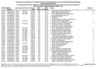 Admission Committee for Professional Under Graduate Medical Courses (ACPUGMEC),Gandhinagar
Government of Gujarat
Provisional Merit list for Medical, Dental, Homeopathy, Ayurvedic Courses For the year 2022-23
NEET UG-2022 BASED GENERAL MERIT LIST
USER IDNEET
Roll No
Gen Merit Cat Merit All India
Rank
NEET
Score
NEET
Percentile
Name Remark
25956 2220050119 10419 SE-3821 333198 294 81.11 BHADARAKA ARYAN HEMATBHAI -1
33772 2208070584 10420 SE-3822 333290 294 81.11 MODI HARSH PRAKASHBHAI -1
31398 2205030329 10421 EW-2802 333318 294 81.11 PATEL MOSAMKUMAR PIYUSHKUMAR -1
22047 2208040666 10422 333322 293 81.01 JEEL NARESHBHAI JASOLIYA
21951 2215020224 10425 333418 293 81.01 AKANKSHA SINGH
F
20807 2202010087 10427 333462 293 81.01 TAMANNA
F
36043 2201080839 10428 333527 293 81.01 RARIYA SANGAM KUMAR UMASHANKAR
33773 2218040319 10429 SC-0818 333624 293 81.01 CHENVA BIJAL KAMLESHBHAI -1
F
36161 2201090552 10430 333717 293 81.01 RAJPUT SHALU OMPRAKASH SINGH
F
25568 2207050796 10431 EW-2803 333783 293 81.01 KOTADIYA YASHVI SURESHBHAI -1
F
39262 2212020006 10433 333873 293 81.01 ANSHUMAN KIRAN CHANDWANI
33416 2224020191 10434 333881 293 81.01 KAVATHIA KRISHNA JAYESHKUMAR
F
35979 2215010123 10435 SE-3823 334020 293 81.01 PATEL DHRUVKUMAR ASHOKBHAI -1
38896 2203070034 10436 SE-3824 334025 293 81.01 GOHIL SOHANIBEN VALJIBHAI -1
F
23502 2208080308 10437 EW-2804 334113 293 81.01 PAMBHAR PRAPTI MANSUKHBHAI -1
F
30112 2201160313 10438 SC-0819 334119 293 81.01 PARMAR PARINDA VINAYKUMAR -1
F
37230 2207050844 10439 SC-0820 334128 293 81.01 NAMASHA NAMRATA SUMANBHAI -1
F
35751 2207010155 10440 SE-3825 334181 293 81.01 JETHWA NIKHIL PRAFUL -1
37540 2215020012 10441 SE-3826 334250 293 81.01 CHAUDHARI ARYAN DINESHKUMAR -1
26072 2207070806 10442 SC-0821 334284 293 81.01 CHAUHAN ANANDKUMAR ROHITBHAI -1
28870 2220020089 10443 SE-3827 334311 293 81.01 SOLANKI DRASHTI DENISHBHAI -1
F
33440 2203130129 10444 SE-3828 334314 293 81.01 BAROT HARIKRUSHNA -1
39080 2208080010 10444.5 334315 293 81.01 HIRAPARA PAVANIBEN RAMESHBHAI
F
36307 2217010231 10445 SE-3829 334392 293 81.01 DARJI JIGAR UMANGKUMAR -1
39584 2229010089 10446 334442 293 81.01 HALAI MUNTAHA KADAR
F
24431 2219020442 10447 SE-3830 334485 293 81.01 MADHUDIYA ANKIT -1
38132 2208140058 10448 EW-2805 334541 293 81.01 DESAI ARCHI -1
F
35475 2223030621 10449 EW-2806 334555 293 81.01 PATEL VAISHVI JITENDRAKUMAR -1
F
28772 2203030240 10450 EW-2807 334638 293 81.01 DAVE NARAYANIBEN NITINBHAI -1
F
24355 2205030404 10451 SE-3831 334643 293 81.01 SHARMA VRUNDA VASANTKUMAR -1
F
33656 2203070077 10452 SE-3832 334764 293 81.01 VAGHELA JANAK MANJIBHAI -1
36370 2201010407 10453 334791 293 81.01 GUPTA KUNDAN RAMDAYAL
24695 2219011004 10454 EW-2808 334857 293 81.01 SAVALIYA DHRUVIK CHANDRESHBHAI -1
29092 2203120172 10455 SE-3833 334866 293 81.01 HARSORA DIVYABEN RAJESHBHAI -1
F
32682 2204030260 10456 EW-2809 334888 293 81.01 SOLANKI JANKIBEN KARANSINH -1
F
31417 2208080328 10457 SE-3834 334929 293 81.01 PATEL VIDHIKUMARI BHAVYESHKUMAR -1
F
27258 2206030040 10458 SE-3835 334936 293 81.01 RAJPUT SANDIPSINH KANAKSINH -1
Page 139 of 344
Note : (1) Your claim of reserved category is subject to finalize by competent authority of Gujarat State (2) Eligible PwD Candidate (3) Eligible for Only NRI Seats
(4) Eligible for NRI + GQ + MQ Seats (5) eligible for only reserved category seats & also eligible for Management quota seats and NRI Seats (6) Diu,Daman & DNH Candidate
(7) NHL Local (8) SMC Local (9) Only Eligible 15% AIQ Seats of BAMS & BHMS Self-Finaned Colleges
 