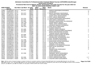 Admission Committee for Professional Under Graduate Medical Courses (ACPUGMEC),Gandhinagar
Government of Gujarat
Provisional Merit list for Medical, Dental, Homeopathy, Ayurvedic Courses For the year 2022-23
NEET UG-2022 BASED GENERAL MERIT LIST
USER IDNEET
Roll No
Gen Merit Cat Merit All India
Rank
NEET
Score
NEET
Percentile
Name Remark
37684 2219030260 04173 SE-1471 108544 470 93.84 KARMUR MAHESHBHAI BHAYABHAI -1
38329 2208020015 04175 108614 470 93.84 VISHWAJEET -8
30202 2201120227 04177 SE-1473 108631 470 93.84 BARIYA VAISHNAVI MAHESHBHAI -1
F
38401 2214070145 04178 SE-1474 108646 470 93.84 CHAUDHARI DHRUV PRAKASHBHAI -1
33898 2209050430 04181 108734 470 93.84 SHAIKH SAHIL NAZIRHUSSAIN
33930 2201030618 04183 108774 469 93.79 PATEL DHRUVI MANISHBHAI
F
37788 2207030390 04184 SE-1476 108807 469 93.79 UNAGAR MAHESHWARI MAHESHBHAI -1
F
25133 2220060241 04194 SE-1479 109060 469 93.79 VARA DIMPLE HARESHBHAI -1
F
28285 2205020806 04195 SE-1480 109066 469 93.79 PRAJAPATI NIRAVKUMAR LALCHANDBHAI -1
24789 2219010549 04201 EW-1238 109269 469 93.79 JOISAR BHAVIK JAGDISH -1
37165 2226010234 04203 SE-1485 109335 469 93.79 TANDEL KRISH HIMANSHUBHAI -1
21854 2203100096 04205 SE-1487 109350 469 93.79 KANJARIYA AASHISH ISHVARBHAI -1
31829 2205010237 04209 EW-1242 109414 469 93.79 SHAH VRUSTI PRERITBHAI -1
F
27458 2208050700 04215 109511 469 93.79 JALWANI SHRADDHA
F
24171 2219010844 04216 SE-1489 109524 469 93.79 DANGAR HARDIK KARABHAI -1
32533 2203120062 04219 SE-1490 109537 469 93.79 PATELIYA SHRADHDHABEN KISHORBHAI -1
F
38459 2203090221 04221 SE-1491 109589 469 93.79 BARAD DHRUVRAJSINH AJITSINH -1
30488 2204020251 04226 109908 468 93.74 THAKKAR RAGHAV HARSHADBHAI
34938 2207040759 04232 SE-1496 110057 468 93.74 BARAIYA DHAVALKUMAR VALJIBHAI -1
31434 2203080175 04238 SE-1497 110165 468 93.74 PARMAR MANSI ARVINDBHAI -1
F
23032 2201060286 04239 EW-1252 110166 468 93.74 AISHWALSINH JAYENDRASINH ZALA -1
27735 2209080186 04241 110187 468 93.74 PATEL PRIYANKA MUKESHBHAI
F
30572 2226040020 04245 SE-1498 110292 468 93.74 PATEL KHUSHI KALPESHKUMAR -1
F
24082 2203050313 04247 EW-1258 110339 468 93.74 BHADIYADRA MOHINI RAJESHBHAI -1
F
35187 2203020278 04256 SE-1499 110652 467 93.69 MULIYA JAYDIP JORUBHAI -1
28440 2203080155 04259 SE-1501 110722 467 93.69 KANSARA VIVEK KALUBHAI -1
28486 2207070584 04261 SE-1502 110814 467 93.69 APARNATHI CHETANGAR NITESHGAR -1
34856 2203060239 04265 SE-1505 110935 467 93.69 MORI NILAM VIKRAMSINH -1
F
24966 2208060145 04267 110995 467 93.69 DEV JAIN -8
32841 2220010478 04268 SE-1506 111007 467 93.69 PARMAR DIPAK RAMESHBHAI -1
22321 2201090015 04271 111083 467 93.69 YUVRAJ SINGH
39592 2210010301 04272 111086 467 93.69 AYUSH RAJPUROHIT
34424 2207070430 04274 SE-1508 111127 467 93.69 MAKWANA TARUN DAYARAMBHAI -1
20718 2204010507 04275 111150 467 93.69 SUTHAR NAITIK ASHOKKUMAR
36913 2201040143 04279 111503 466 93.64 SOHAM SHASHIKANT JIRAFE
20293 2201020430 04280 SE-1509 111539 466 93.64 DISHA HARSHALKUMAR MODI -1-7
F
24990 2207030071 04283 EW-1270 111570 466 93.64 CHAUHAN SARA ALIASGARBHAI -1
F
Page 14 of 344
Note : (1) Your claim of reserved category is subject to finalize by competent authority of Gujarat State (2) Eligible PwD Candidate (3) Eligible for Only NRI Seats
(4) Eligible for NRI + GQ + MQ Seats (5) eligible for only reserved category seats & also eligible for Management quota seats and NRI Seats (6) Diu,Daman & DNH Candidate
(7) NHL Local (8) SMC Local (9) Only Eligible 15% AIQ Seats of BAMS & BHMS Self-Finaned Colleges
 