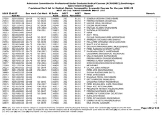 Admission Committee for Professional Under Graduate Medical Courses (ACPUGMEC),Gandhinagar
Government of Gujarat
Provisional Merit list for Medical, Dental, Homeopathy, Ayurvedic Courses For the year 2022-23
NEET UG-2022 BASED GENERAL MERIT LIST
USER IDNEET
Roll No
Gen Merit Cat Merit All India
Rank
NEET
Score
NEET
Percentile
Name Remark
27305 2209100061 10459 SC-0822 334968 293 81.01 SONERA KRISHNA DINESHBHAI -1
F
25534 2214010421 10460 SC-0823 335060 292 80.92 PARMAR ISHABEN JAYANTILAL -1
F
27572 2203050128 10461 SE-3836 335130 292 80.92 HADIYA HIRAL RAJUBHAI -1
F
32225 2201110472 10462 SC-0824 335148 292 80.92 DODIYA PRARTHANA -1
F
35821 2208080393 10463 EW-2810 335417 292 80.92 RAIYANI JULIBEN RAJESHBHAI -1
F
36588 2208080421 10465 EW-2811 335483 292 80.92 SHINGALA PRIYANSHI -1
F
39153 2204010443 10466 335533 292 80.92 KENA
F
25924 2210020095 10467 335551 292 80.92 ADITI PATIL
F
32313 2208070671 10468 SE-3837 335745 292 80.92 GUJJAR DARSHAKKUMAR HIMMATBHAI -1
27227 2208140515 10469 SE-3838 335755 292 80.92 AMBALIYA YACHANA HARESHBHAI -1
F
29704 2206040320 10471 SE-3839 335892 292 80.92 PRAJAPATI VIPSSANA HARSHADKUMAR -1
F
34623 2219010448 10472 EW-2812 335932 292 80.92 BHATT RUCHI MAYUR -1
F
31512 2208040534 10473 SC-0825 336088 292 80.92 SAAKHIYA MAHIMAKUMARI MUKESHBHAI -1
F
33848 2224010255 10474 SE-3840 336126 292 80.92 PATEL NANDANI DHIMANTKUMAR -1
F
21450 2207070153 10475 EW-2813 336296 292 80.92 MAKASANA GRACY HARESHBHAI -1
F
26007 2214090038 10476 SE-3841 336300 292 80.92 GAUSWAMI ARAVINDPURI YADAVPURI -1
37962 2207050407 10477 SC-0826 336358 292 80.92 VALA KINJALBEN RAMNIKBHAI -1
F
34037 2201140561 10478 SC-0827 336368 292 80.92 PARMAR HARSH DHARMENDRABHAI -1
27882 2207070119 10479 SE-3842 336422 292 80.92 PARMAR ALPESH VINODBHAI -1
33237 2203060294 10480 EW-2814 336489 292 80.92 JOSHI DHRUVIKKUMAR BHAVINBHAI -1
22269 2201150534 10481 SE-3843 336490 292 80.92 ARSHANALI -1
29224 2229010102 10482 SE-3844 336521 292 80.92 GAJJAR JANVI HARESH -1
F
36807 2201170250 10483 EW-2815 336543 292 80.92 PATEL VED ASHVINKUMAR -1
34489 2204020250 10484 336562 292 80.92 SHIVAM RASIKKUMAR PATEL
26792 2214010407 10485 336565 292 80.92 PATEL DHRUVIBEN
F
28313 2201060292 10486 EW-2816 336604 292 80.92 BHAVSAR PRIYAL MAYURBHAI -1
F
33160 2212020183 10487 336618 292 80.92 KATTA NANDINI PANKAJBHAI
F
34484 2208130490 10488 SE-3845 336645 292 80.92 GHOGHARI HARSH PARESHBHAI -1
25219 2203020236 10489 EW-2817 336672 292 80.92 PATEL KRUPALBEN KAMLESHKUMAR -1
F
32238 2203010038 10490 EW-2818 336677 292 80.92 SHAH MILI NITESHKUMAR -1
F
24393 2220010279 10491 SE-3846 336713 292 80.92 MESVANIYA HETASVI YOGESHKUMAR -1
F
30333 2214060081 10492 SE-3847 336847 291 80.81 PARMAR NIKITABEN AJMALJI -1
F
29201 2207080152 10493 SE-3848 336900 291 80.81 KAMARIYA YUVRAJSINH DOLATSINH -1
30147 3104040096 10494 336941 291 80.81 RUPALI PATHEKAR -9
F
22912 2209090217 10496 EW-2819 337120 291 80.81 PATEL DIYAKUMARI ASHWINBHAI -1
F
34105 2207060686 10497 EW-2820 337421 291 80.81 DOBARIYA HETVI MAHENDRABHAI -1
F
32849 3115050166 10499 SE-3849 337568 291 80.81 RAJE VISHAL GAJANAN -1-9
Page 140 of 344
Note : (1) Your claim of reserved category is subject to finalize by competent authority of Gujarat State (2) Eligible PwD Candidate (3) Eligible for Only NRI Seats
(4) Eligible for NRI + GQ + MQ Seats (5) eligible for only reserved category seats & also eligible for Management quota seats and NRI Seats (6) Diu,Daman & DNH Candidate
(7) NHL Local (8) SMC Local (9) Only Eligible 15% AIQ Seats of BAMS & BHMS Self-Finaned Colleges
 