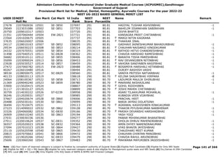 Admission Committee for Professional Under Graduate Medical Courses (ACPUGMEC),Gandhinagar
Government of Gujarat
Provisional Merit list for Medical, Dental, Homeopathy, Ayurvedic Courses For the year 2022-23
NEET UG-2022 BASED GENERAL MERIT LIST
USER IDNEET
Roll No
Gen Merit Cat Merit All India
Rank
NEET
Score
NEET
Percentile
Name Remark
27678 2207060656 10501 SE-3850 337697 291 80.81 HADIYAL TUSHAR ASHVINBHAI -1
29049 2223031086 10502 SE-3851 337703 291 80.81 BAHELIM JISANKHAN SABIRKHAN -1
20750 2209010317 10503 337720 291 80.81 DIVYA BHATTJI
21551 2207060444 10504 EW-2821 337721 291 80.81 KANSAGRA PREET CHETANBHAI -1
23564 2201020675 10505 337737 291 80.81 MARGI NITIN KAGRANA
F
37635 2206020007 10506 338035 291 80.81 THAKKAR JINAL
F
24117 2228010163 10507 SE-3852 338095 291 80.81 GADHAVI JAINESHKUMAR BAHADURBHAI -1
29534 2206030223 10508 SE-3853 338214 291 80.81 CHAUHAN NAISARGI VINODKUMAR -1
F
24332 2207070551 10509 SE-3854 338319 291 80.81 RATHOD HETVI CHANDRESHBHAI -1
F
31498 2207040515 10511 SC-0828 338362 291 80.81 CHAVDA HARSHAD RAMESHBHAI -1
34682 2203010111 10512 SE-3855 338406 291 80.81 BARAIYA TISHA PARESHBHAI -1
F
35099 2203090024 10513 SE-3856 338453 291 80.81 RAV DEVANGIBEN NITINBHAI -1
F
23928 2205030527 10514 SE-3857 338459 291 80.81 VAHORA SANIYABEN AASIFBHAI -1
F
27472 2207060782 10515 EW-2823 338488 291 80.81 BOSAMIYA HARSHALI KETANBHAI -1
F
40267 2226010480 10516 338494 291 80.81 DURJEY AASHISH VASHI
38534 2228050075 10517 SC-0829 338560 291 80.81 VANIYA PRITESH NATVARBHAI -1
40133 2208020113 10519 338618 290 80.70 KELINA SANJAYBHAI HIRPARA -8
F
24064 2208100367 10522 SE-3858 338713 290 80.70 LADUMOR MAULIK DHIRUBHAI -1
21369 2209040240 10523 SE-3859 338780 290 80.70 MAKRANI AKSHAJILANI -1
F
33900 2215020415 10524 338807 290 80.70 GOHIL RIDDHIBEN
F
31117 2213010127 10525 338899 290 80.70 JOSHI MAHEK CHETANBHAI
F
30759 2214030222 10526 ST-0239 338958 290 80.70 ASARI TILAKKUMAR MOHANLAL -1
36246 2212020031 10527 338985 290 80.70 KUBADIA VEER VIJAYBHAI
37667 2204020674 10528 SE-3860 339006 290 80.70 PANCHAL HEET -1
20488 2205030161 10530 SE-3861 339099 290 80.70 BARIA JAYRAJ DOLATSINH -1
36494 2217010475 10531 339113 290 80.70 AGRAWAL KASHISHBEN RINKUKUMAR
F
27223 2214090022 10532 SE-3862 339128 290 80.70 THAKOR PIYUSHKUMAR NARBHERAM -1
33326 2204060082 10534 SC-0830 339166 290 80.70 PARIKH DEVANSHI HARSHADBHAI -1
F
26909 2206010240 10535 SE-3863 339194 290 80.70 YASH YOGI -1
27031 2230030336 10536 339277 290 80.70 PAWAR MIHIRKUMAR BHARATBHAI
27011 2220010624 10537 SC-0831 339352 290 80.70 DHOLIA DHRUV MAHENDRABHAI -1
36557 2202020023 10538 SC-0832 339364 290 80.70 AMIN DHYEY NARENDRAKUMAR -1
37094 2207010323 10539 SE-3864 339427 290 80.70 VYAS BHAVIN JAYESHBHAI -1
25110 2205020598 10540 SE-3865 339430 290 80.70 CHAUDHARI MEET KUMAR -1
20815 2207070663 10541 SE-3866 339472 290 80.70 CHAUHAN CHINTAN MANJIBHAI -1
29003 2219020266 10542 SC-0833 339479 290 80.70 CHAVDA RAHUL ARVINDBHAI -1
25606 2203060260 10543 SE-3867 339483 290 80.70 MAKWANA MAYURIBEN JAGDISHBHAI -1
F
Page 141 of 344
Note : (1) Your claim of reserved category is subject to finalize by competent authority of Gujarat State (2) Eligible PwD Candidate (3) Eligible for Only NRI Seats
(4) Eligible for NRI + GQ + MQ Seats (5) eligible for only reserved category seats & also eligible for Management quota seats and NRI Seats (6) Diu,Daman & DNH Candidate
(7) NHL Local (8) SMC Local (9) Only Eligible 15% AIQ Seats of BAMS & BHMS Self-Finaned Colleges
 