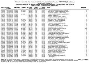 Admission Committee for Professional Under Graduate Medical Courses (ACPUGMEC),Gandhinagar
Government of Gujarat
Provisional Merit list for Medical, Dental, Homeopathy, Ayurvedic Courses For the year 2022-23
NEET UG-2022 BASED GENERAL MERIT LIST
USER IDNEET
Roll No
Gen Merit Cat Merit All India
Rank
NEET
Score
NEET
Percentile
Name Remark
28988 2204030163 10582 SC-0840 341815 289 80.60 PARMAR VIKRAMBHAI RAMESHBHAI -1
33713 2203110068 10583 SE-3883 341861 289 80.60 KANZARIYA AARATIBEN PRABHUBHAI -1
F
29446 1901010178 10584 341939 289 80.60 KANOJIYA AVNESH RAMSURESH
30723 2209060142 10585 SE-3884 341961 289 80.60 MANDHRA BHUMIKABEN NARVATSINH -1
F
29220 2210020294 10587 341996 289 80.60 VIKASH PRAJAPATI -9
22351 2201080400 10588 342000 289 80.60 SHAIKH VAFIYA SABBIR AHMED -7
F
25693 2202020870 10589 342004 289 80.60 UPADHYAY KRISH BHAVESHKUMAR
35478 2203100357 10590 SE-3885 342051 289 80.60 KANSARA ANKIT JAGDISHBHAI -1
37756 2207050256 10591 EW-2833 342076 289 80.60 SHERASIYA ALFIYA ANVARBHAI -1
F
35333 2204010455 10592 SC-0841 342082 289 80.60 DESAI SALONI DEVENDRA -1
F
37054 2208090515 10593 EW-2834 342168 289 80.60 PALADIYA DRASHTI VIJAYBHAI -1
F
26292 2203040011 10594 SE-3886 342174 289 80.60 PATEL AKSHKUMAR -1
32813 2201140476 10595 SE-3887 342251 289 80.60 SHARMA AKSHATKUMAR DILIPBHAI -1
34286 2208010339 10596 EW-2835 342281 289 80.60 DHAMELIYA JEMIN MAHESH -1
38046 2208040628 10597 SC-0842 342574 288 80.50 UMARIYA RASHI DEVENDRABHAI -1-8
F
39933 2205010188 10598 SE-3888 342577 288 80.50 SHAIKH ARYAN AFTAB -1
26562 1901010229 10600 SE-3889 342710 288 80.50 TANDEL DHRUVI DAYARAM -1
F
39936 2209010503 10601 SE-3890 342749 288 80.50 PANCHAL KAVYA VIJAYKUMAR -1
F
39810 2207070745 10602 SC-0843 342822 288 80.50 DHOLIYA NAITIKKUMAR RAMESHBHAI -1
38408 2206010186 10603 SC-0844 342854 288 80.50 SAGAR AENA MAHESHBHAI -1
F
28047 2207050063 10604 EW-2837 342859 288 80.50 NARODIYA KHUSHALI MAHESHBHAI -1
F
27160 2203070066 10605 SE-3891 342886 288 80.50 BARAIYA PRIYANKABEN JAGDISHBHAI -1
F
20709 2207010129 10607 SE-3892 343013 288 80.50 KANZARIYA KEYUR KIRANBHAI -1
36140 2209080544 10608 SC-0845 343061 288 80.50 MAKWANA NIDHI BIPINBHAI -1
F
20999 2203070091 10609 SE-3893 343091 288 80.50 BHALIYA URVISHA IBHUBHAI -1
F
37588 2224030256 10610 EW-2839 343184 288 80.50 PATEL ARCHIBEN DHARMENDRAKUMAR -1
F
24777 2203020263 10612 SE-3894 343245 288 80.50 MAKWANA SHITAL -1
F
29010 2218040508 10613 SC-0846 343273 288 80.50 REVAD YASHKUMAR DINESHBHAI -1
35324 2207030480 10614 SE-3895 343286 288 80.50 BHALIYA KRISHNA HITESHBHAI -1
F
29709 2207050247 10617 SE-3896 343393 288 80.50 JAMBUKIYA CHIRAGBHAI HIRABHAI -1
37745 2218030148 10618 SC-0847 343446 288 80.50 PARMAR BHUMI JAGDISHBHAI -1
F
30589 2208070499 10619 EW-2840 343479 288 80.50 SOMAIYA SNEHA RAJESHKUMAR -1
F
40072 2219010716 10620 SE-3897 343527 288 80.50 DABHI DISHA BABUBHAI -1
F
22896 2206010277 10621 EW-2841 343533 288 80.50 PATEL SHREYA KAMLESHBHAI -1
F
21088 1901010480 10622 SC-0848 343539 288 80.50 DHVANI RAVAL -1
F
24128 2207060617 10623 EW-2842 343604 288 80.50 DANVI BHARATBHAI DOBARIYA -1
F
38410 2202010099 10624 343617 288 80.50 IAN MACWAN
Page 143 of 344
Note : (1) Your claim of reserved category is subject to finalize by competent authority of Gujarat State (2) Eligible PwD Candidate (3) Eligible for Only NRI Seats
(4) Eligible for NRI + GQ + MQ Seats (5) eligible for only reserved category seats & also eligible for Management quota seats and NRI Seats (6) Diu,Daman & DNH Candidate
(7) NHL Local (8) SMC Local (9) Only Eligible 15% AIQ Seats of BAMS & BHMS Self-Finaned Colleges
 