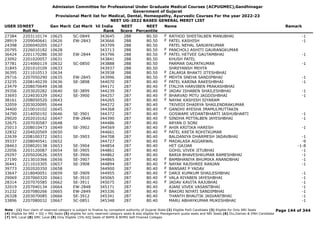 Admission Committee for Professional Under Graduate Medical Courses (ACPUGMEC),Gandhinagar
Government of Gujarat
Provisional Merit list for Medical, Dental, Homeopathy, Ayurvedic Courses For the year 2022-23
NEET UG-2022 BASED GENERAL MERIT LIST
USER IDNEET
Roll No
Gen Merit Cat Merit All India
Rank
NEET
Score
NEET
Percentile
Name Remark
27384 2203110174 10625 SC-0849 343645 288 80.50 RATHOD SHEETALBEN MANUBHAI -1
F
28919 2209040641 10626 EW-2843 343666 288 80.50 PATEL KASHISH -1
F
24398 2206040205 10627 343709 288 80.50 PATEL NEHAL SANJAYKUMAR
20795 2226010182 10628 343713 288 80.50 PANCHOLI ASHITI GAURANGKUMAR
F
36424 2201170286 10630 EW-2844 343796 288 80.50 PATEL HETVEE GAUTAMBHAI -1
F
23092 2201020057 10631 343841 288 80.50 KHUSH PATEL
37781 2214060119 10632 SC-0850 343888 288 80.50 PARMAR DALPATKUMAR -1
31845 2201010109 10633 343937 288 80.50 SHREYANSH MEHTA
36395 2211010513 10634 343938 288 80.50 ZALARIA BHAKTI JITESHBHAI
F
29716 2207050290 10635 EW-2845 343996 288 80.50 MEHTA SNEHA SANDIPBHAI -1
F
23235 2208140239 10636 SE-3898 344070 287 80.40 PATEL KARINA RAKESHBHAI -1
F
23479 2208070649 10638 344171 287 80.40 ITALIYA HARVIBEN PRAKASHBHAI
F
39356 2203020282 10640 SE-3899 344239 287 80.40 JADAV ISHABEN SHAILESHBHAI -1
F
33693 2224030329 10642 SE-3900 344257 287 80.40 BHARVAD MITU JAGDISHBHAI -1
F
38161 2208050520 10643 344265 287 80.40 NAYAK KASHISH SIYARAM
F
32059 2203020095 10644 344272 287 80.40 TRIVEDI DHAIRYA SHAILENDRAKUMAR
34400 2210010102 10645 344368 287 80.40 GANDHI AYESHA IMAMULMUTTAKIN
F
34790 2214050192 10646 SE-3901 344372 287 80.40 GOSWAMI VEDANTBHARTI JASHUBHARTI -1
29020 2202010162 10647 EW-2846 344390 287 80.40 SINDHA MITTALBEN JAYESHBHAI -1
F
32675 2207030587 10648 344486 287 80.40 ARYAN D SONI
25013 2208010473 10649 SE-3902 344569 287 80.40 AHIR KRITIKA HARESH -1
F
32832 2204020569 10650 344661 287 80.40 PATEL KRETA ROHITKUMAR
F
22639 2208100372 10651 SE-3903 344708 287 80.40 BALDANIYA DHARMESH JADAVBHAI -1
39337 2208040541 10652 344727 287 80.40 MADALASA AGGARWAL -9
F
28463 2208020138 10653 SE-3904 344854 287 80.40 HET GAJJAR -1-8
22056 2203120087 10654 SE-3905 344861 287 80.40 GOHIL VIVEK JITUBHAI -1
29297 2205020626 10655 SE-3906 344862 287 80.40 BARIA BHAVESHKUMAR RAMESHBHAI -1
27190 2213010366 10656 SE-3907 344865 287 80.40 BAMBHANIYA BHUMIKA ANANDBHAI -1
F
36441 2211010305 10657 SE-3908 344894 287 80.40 NAYAK RAJSHREE RANJAN -1
F
39773 2202020350 10658 344900 287 80.40 BANSARI P YADAV
F
33647 2218040051 10659 SE-3909 344955 287 80.40 DARJI KUMKUM SHAILESHBHAI -1
F
29069 2207060320 10661 SE-3910 345065 287 80.40 VALA RIYABEN JAYESHBHAI -1
F
28314 2207070585 10662 SE-3911 345075 287 80.40 JADAV KAVITA RAJUBHAI -1
F
32019 2207040134 10664 EW-2848 345171 287 80.40 AJANI VIVEK VASANTBHAI -1
31232 2207080266 10665 EW-2849 345336 287 80.40 BAKORI NIYATI SANDIPBHAI -1
F
26328 2203070085 10666 SE-3912 345341 287 80.40 THANTH BHAUTIK JASVANTBHAI -1
33896 2207080032 10667 SC-0851 345348 287 80.40 MARU ABHAYKUMAR MUKESHBHAI -1
Page 144 of 344
Note : (1) Your claim of reserved category is subject to finalize by competent authority of Gujarat State (2) Eligible PwD Candidate (3) Eligible for Only NRI Seats
(4) Eligible for NRI + GQ + MQ Seats (5) eligible for only reserved category seats & also eligible for Management quota seats and NRI Seats (6) Diu,Daman & DNH Candidate
(7) NHL Local (8) SMC Local (9) Only Eligible 15% AIQ Seats of BAMS & BHMS Self-Finaned Colleges
 