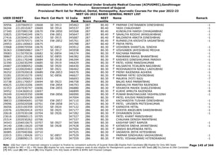 Admission Committee for Professional Under Graduate Medical Courses (ACPUGMEC),Gandhinagar
Government of Gujarat
Provisional Merit list for Medical, Dental, Homeopathy, Ayurvedic Courses For the year 2022-23
NEET UG-2022 BASED GENERAL MERIT LIST
USER IDNEET
Roll No
Gen Merit Cat Merit All India
Rank
NEET
Score
NEET
Percentile
Name Remark
30956 2207060933 10668 SE-3913 345463 287 80.40 PARMAR CHETANABEN DINESHBHAI -1
F
34244 2212010267 10669 SE-3914 345537 287 80.40 YASH CHAUDHARY -1
27340 2207080158 10670 EW-2850 345568 287 80.40 KUNDALIYA HARSH CHHAGANBHAI -1
32825 2207040249 10671 EW-2851 345647 287 80.40 SAVALIYA RIDDHI JAYASUKHBHAI -1
F
27416 2203040129 10672 SE-3915 345687 287 80.40 BALDANIYA ANKITA DINESHBHAI -1
F
38739 2207070571 10674 EW-2852 345761 287 80.40 RUPARELIYA KRISHITA VASANTBHAI -1
F
24953 2201100663 10675 345788 287 80.40 FREYA PATEL
F
33968 2209070594 10676 SC-0852 345912 286 80.30 VIDHIBEN SHANTILAL SINDHA -1
F
36363 2208050867 10677 SE-3917 345958 286 80.30 VISHVABEN JAYESHBHAI MEGHA -1
F
39083 3115070036 10682 SC-0854 346374 286 80.30 RACHANA PARMAR -1
F
38867 2201120196 10683 SC-0855 346382 286 80.30 MAKWANA RAHUL BHARATBHAI -1
31345 2201170248 10684 SE-3918 346394 286 80.30 KASHEES DINESHKUMAR PAREKH -1
F
32390 2226030299 10685 SE-3919 346429 286 80.30 PATEL HIRNI MANISHKUMAR -1
F
24487 2203080052 10686 SE-3920 346430 286 80.30 KALSARIYA TEJALBEN NAGJIBHAI -1
F
34667 2220020463 10687 SE-3921 346462 286 80.30 MODHAVADIYA NIRALI LAKHUBHAI -1
F
39252 2207020018 10689 EW-2853 346579 286 80.30 FRENY RAJENDRA AGHERA -1
F
33281 2203010270 10692 SC-0856 346627 286 80.30 PARMAR YATRI GOVINDBHAI -1
F
30587 2201090651 10693 346693 286 80.30 MAURYA JYOTI RAJU -7
F
33738 2201170057 10694 SE-3923 346758 286 80.30 BALAS RAVI PARBATBHAI -1
40625 2220010206 10695 EW-2854 346793 286 80.30 BARVALIYA MANTRA RAJENDRA -1
32353 2207030747 10696 EW-2855 346880 286 80.30 VEKARIYA MAHEK SHAILESHBHAI -1
F
34952 3104360010 10697 346899 286 80.30 KURHE AMRUTA RAJENDRA -9
F
29249 2224020350 10698 EW-2856 346990 286 80.30 PUWAR BHAVYAKUVAR YASHPALSINH -1
F
36706 2201050439 10699 347004 286 80.30 PATEL KHUSHI MANISHBHAI
F
38833 2208040691 10700 EW-2857 347110 286 80.30 KACHHADIYA TUSHAR DINESHBHAI -1
29096 2205020508 10701 EW-2858 347121 286 80.30 PATEL URVIBEN PRITESHKUMAR -1
F
36056 2203100359 10702 SE-3924 347122 286 80.30 KAPADIYA HETAL -1
F
22076 2229020414 10703 SE-3925 347177 286 80.30 DODIYA ANGELBEN DANSINHBHAI -1
F
20618 2207030108 10704 SE-3926 347282 286 80.30 DHVANIBEN DUVA -1
F
23616 2209060115 10705 347327 286 80.30 PATEL KHANT MANISHBHAI
25314 2202030262 10706 347337 286 80.30 CHAUHAN DENISH MAFATBHAI
34543 2204010675 10707 SE-3927 347369 286 80.30 KASHYAP SMIT RAMVIR -1
34140 2208110620 10708 SE-3928 347428 286 80.30 KATARIYA SNEHA JAYANTIBHAI -1
F
28459 2209010331 10709 347504 286 80.30 JANSHI BHUPENDRA PATEL
F
36985 2207040366 10710 347525 286 80.30 VADARIYA JEEYA HITESHBHAI
F
22015 2201130426 10711 SC-0857 347529 286 80.30 PARMAR SINDHURAJ VAGHAJIBHAI -1
22452 2208090115 10712 SE-3929 347559 286 80.30 PATEL YESHAKUMARI HITENDRABHAI -1
F
Page 145 of 344
Note : (1) Your claim of reserved category is subject to finalize by competent authority of Gujarat State (2) Eligible PwD Candidate (3) Eligible for Only NRI Seats
(4) Eligible for NRI + GQ + MQ Seats (5) eligible for only reserved category seats & also eligible for Management quota seats and NRI Seats (6) Diu,Daman & DNH Candidate
(7) NHL Local (8) SMC Local (9) Only Eligible 15% AIQ Seats of BAMS & BHMS Self-Finaned Colleges
 