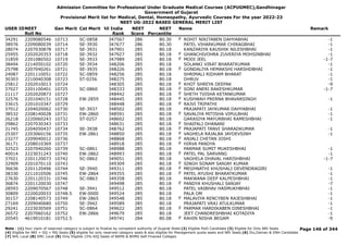 Admission Committee for Professional Under Graduate Medical Courses (ACPUGMEC),Gandhinagar
Government of Gujarat
Provisional Merit list for Medical, Dental, Homeopathy, Ayurvedic Courses For the year 2022-23
NEET UG-2022 BASED GENERAL MERIT LIST
USER IDNEET
Roll No
Gen Merit Cat Merit All India
Rank
NEET
Score
NEET
Percentile
Name Remark
34291 2209080546 10713 SC-0858 347567 286 80.30 ROHIT NIKITABEN DAHYABHAI -1
F
38976 2209080039 10714 SE-3930 347677 286 80.30 PATEL VIHARKUMAR CHIRAGBHAI -1
28074 2207030878 10717 SE-3931 347901 285 80.18 KANZARIYA KAUSHIK NILESHBHAI -1
25955 2202020353 10718 SE-3932 347927 285 80.18 GHANCHIVOHRA ZUVERIYA MOHSINBHAI -1
F
31859 2201080502 10719 SE-3933 347989 285 80.18 MODI JEEL -1-7
F
38494 2214050102 10720 SE-3934 348206 285 80.18 SOLANKI VIRAT BHARATKUMAR -1
25798 2207040261 10721 SE-3935 348226 285 80.18 GONDALIYA HEMAKSHI HARSHDBHAI -1
F
24087 2201110051 10722 SC-0859 348256 285 80.18 SHRIMALI RIDHAM BHARAT -1
30303 2210040308 10723 ST-0256 348275 285 80.18 DHRUV -1
25812 2202010013 10724 348305 285 80.18 KHOT SHREYA DEEPAK -9
F
37027 2201100401 10725 SC-0860 348333 285 80.18 SONI ANERI RAKESHKUMAR -1-7
F
21117 2202020873 10727 348442 285 80.18 SHETH TVISHA KETANKUMAR
F
32576 2201040151 10728 EW-2859 348445 285 80.18 KUSHWAH PRERNA BHAVARSINGH -1
F
33615 2201010347 10729 348448 285 80.18 RAJVI TRIPATHI
F
37012 2204020062 10730 SE-3937 348502 285 80.18 PRAJAPATI JAYKUMAR DAHYABHAI -1
38532 2208140028 10731 EW-2860 348591 285 80.18 SAVALIYA MITISHA VIPULBHAI -1
F
26218 2220060243 10732 ST-0257 348602 285 80.18 GARASIYA MAYURBHAI RAMESHBHAI -1
29862 2207030343 10733 348631 285 80.18 SHAIFALI DHANANI
F
31745 2204050437 10734 SE-3938 348762 285 80.18 PRAJAPATI TANVI SHARADKUMAR -1
F
25307 2203060156 10735 EW-2861 348850 285 80.18 VAGHELA RAJALBA JAYDEVSINH -1
F
23277 2209040012 10736 348868 285 80.18 ANJALI CHETAN JOSHI
F
36171 2208010369 10737 348918 285 80.18 HIRVA PANDYA
F
32523 2207040260 10739 SC-0861 348988 285 80.18 PARMAR SUMIT MUKESHBHAI -1
40014 2223031243 10740 EW-2862 348993 285 80.18 PATEL PAL SARVANG -1
F
37021 2201120073 10742 SC-0862 349051 285 80.18 VAGHELA DHAVAL HARISHBHAI -1-7
32909 2201070110 10743 349309 285 80.18 SINGH SONAM SANJAY KUMAR
F
36636 2201120496 10744 SE-3940 349311 285 80.18 MEGHNATHI KHUSHALI DEVENDRAGIRI -1
F
38330 2211010506 10745 EW-2864 349355 285 80.18 PATEL AYUSHI BHARATKUMAR -1
F
27630 2201120331 10746 SC-0863 349358 285 80.18 MAKWANA DEEP KALPESHBHAI -1
36874 2201120030 10747 349498 285 80.18 PANDYA KHUSHALI SANJAY -7
F
28593 2209070567 10748 SE-3941 349512 285 80.18 PATEL VAIBHAV HASMUKHBHAI -1
30809 2220020033 10748.5 EW-0000 349524 285 80.18 PALA OM -1
30157 2208140573 10749 EW-2865 349548 285 80.18 MALAVIYA RENCYBEN RAJESHBHAI -1
F
27169 2209040680 10750 SE-3942 349589 285 80.18 PRAJAPATI VRAJ ATULKUMAR -1
29241 2223030569 10751 SC-0864 349622 285 80.18 PARMAR HARDIKABEN DINESHBHAI -1
F
26572 2207060162 10752 EW-2866 349679 285 80.18 JEET CHANDRESHBHAI KOTADIYA -1
20545 4619010181 10752.5 349741 284 80.08 RAHIN NISHA BEGAM -9
F
Page 146 of 344
Note : (1) Your claim of reserved category is subject to finalize by competent authority of Gujarat State (2) Eligible PwD Candidate (3) Eligible for Only NRI Seats
(4) Eligible for NRI + GQ + MQ Seats (5) eligible for only reserved category seats & also eligible for Management quota seats and NRI Seats (6) Diu,Daman & DNH Candidate
(7) NHL Local (8) SMC Local (9) Only Eligible 15% AIQ Seats of BAMS & BHMS Self-Finaned Colleges
 
