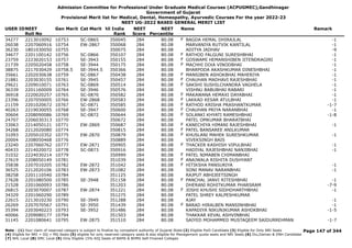 Admission Committee for Professional Under Graduate Medical Courses (ACPUGMEC),Gandhinagar
Government of Gujarat
Provisional Merit list for Medical, Dental, Homeopathy, Ayurvedic Courses For the year 2022-23
NEET UG-2022 BASED GENERAL MERIT LIST
USER IDNEET
Roll No
Gen Merit Cat Merit All India
Rank
NEET
Score
NEET
Percentile
Name Remark
34277 2213010092 10753 SC-0865 350045 284 80.08 BAGDA HEMAL DHIRAJLAL -1
F
26038 2207060916 10754 EW-2867 350068 284 80.08 MARVANIYA RUTVIK KANTILAL -1
36230 1801030050 10755 350075 284 80.08 ADITYA JADHAV -9
34677 2201100142 10756 SC-0866 350107 284 80.08 RATHOD FALGUNI SURESHBHAI -1
F
23759 2223020153 10757 SE-3943 350155 284 80.08 GOSWAMI HEMANSHIBEN JITENDRAGIRI -1
F
21739 2205020458 10758 SE-3944 350175 284 80.08 MACHHI DIXA VINODBHAI -1
F
38875 2217030429 10758.5 SE-3944.5 350366 284 80.08 BHARPODA AKASHKUMAR DINESHBHAI -1
35661 2202030638 10759 SC-0867 350438 284 80.08 MANSIBEN ASHOKBHAI MAHERIYA -1
F
21881 2203030155 10761 SE-3945 350457 284 80.08 CHAUHAN MADHAVI RAJESHBHAI -1
F
29621 2209010071 10763 SC-0869 350514 284 80.08 SAKSHI SUSHILCHANDRA VAGHELA -1
F
36339 2201160009 10764 SE-3946 350576 284 80.08 VISHNU BABUBHAI RABARI -1
36918 2220020257 10765 SC-0870 350582 284 80.08 MAKAWANA HEMAXI DAYABHAI -1
F
23396 2207050005 10766 EW-2868 350583 284 80.08 LAKKAD KESAR ATULBHAI -1
F
21159 2201020672 10767 SC-0871 350585 284 80.08 RATHOD KRISHA PRASHANTKUMAR -1-7
F
40263 2219030055 10768 SE-3947 350600 284 80.08 CHAUHAN PRIYA NARANBHAI -1
F
30604 2208090086 10769 SC-0872 350644 284 80.08 SOLANKI KHYATI RAMESHBHAI -1-8
F
24707 2206030313 10770 350672 284 80.08 PATEL OMKUMAR BHARATBHAI
33063 2214050121 10771 EW-2869 350687 284 80.08 KANECHIYA HIMANI RAJESHBHAI -1
F
34268 2212020080 10774 350815 284 80.08 PATEL BANSAREE ANILKUMAR
F
31093 2205010352 10775 EW-2870 350879 284 80.08 KHUSLANI MAHEK SURESHKUMAR -1
F
20004 2208050468 10776 350889 284 80.08 VIVEKSINGH BAIS
23240 2207060762 10777 EW-2871 350905 284 80.08 THACKER KASHISH VIPULBHAI -1
F
40433 2214020072 10778 SC-0873 350916 284 80.08 HADIYAL RAJESHBHAI NANJIBHAI -1
31032 2224030214 10779 350999 284 80.08 PATEL NIMABEN CHIMANBHAI
F
27619 2208050149 10781 351039 284 80.08 ANAJWALA RISHITA DUSHYANT
F
35838 2207010205 10782 EW-2872 351042 284 80.08 HITIKSHA PANSURIYA -1
F
36525 2212020106 10783 EW-2873 351082 284 80.08 SONI MANAV NARANBHAI -1
38258 2201110540 10784 351125 284 80.08 RAJPUT ABHIJEETSINGH
27628 2201080500 10785 SE-3948 351158 284 80.08 PANCHAL JANVI RITESHBHAI -1
F
21528 2201060093 10786 351203 284 80.08 DHERANI ROHITKUMAR PHARSRAM -7-9
26815 2203070007 10787 EW-2874 351221 284 80.08 JOSHI KHUSHI SIDHDHARTHBHAI -1
F
34329 2201060290 10789 351275 284 80.08 PATEL SHREY KALPESHKUMAR
22615 2213010230 10790 SE-3949 351288 284 80.08 AJAY -1
26269 2207070567 10791 SE-3950 351439 284 80.08 BARAD HIRALBEN MANSINHBHAI -1
F
35394 2203040223 10793 SE-3952 351486 284 80.08 KAPADIYA NIKUNJKUMAR ASHOKBHAI -1-5
40066 2209080177 10794 351503 284 80.08 THAKKAR KEVAL ASHVINBHAI
31145 2201080641 10795 EW-2875 351510 284 80.08 SAIYED MOHAMMED MUSTAQEEM SAIDURREHMAN -1-7
Page 147 of 344
Note : (1) Your claim of reserved category is subject to finalize by competent authority of Gujarat State (2) Eligible PwD Candidate (3) Eligible for Only NRI Seats
(4) Eligible for NRI + GQ + MQ Seats (5) eligible for only reserved category seats & also eligible for Management quota seats and NRI Seats (6) Diu,Daman & DNH Candidate
(7) NHL Local (8) SMC Local (9) Only Eligible 15% AIQ Seats of BAMS & BHMS Self-Finaned Colleges
 