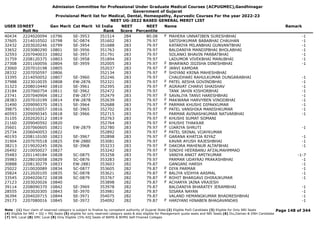 Admission Committee for Professional Under Graduate Medical Courses (ACPUGMEC),Gandhinagar
Government of Gujarat
Provisional Merit list for Medical, Dental, Homeopathy, Ayurvedic Courses For the year 2022-23
NEET UG-2022 BASED GENERAL MERIT LIST
USER IDNEET
Roll No
Gen Merit Cat Merit All India
Rank
NEET
Score
NEET
Percentile
Name Remark
40434 2224020094 10796 SE-3953 351514 284 80.08 MAHERA UNNATIBEN SURESHBHAI -1
F
37605 2214010502 10798 SC-0874 351602 283 79.97 SATISHKUMAR BABABHAI CHAUHAN -1
32432 2203020246 10799 SE-3954 351688 283 79.97 KATARIYA MILANBHAI GUNVANTBHAI -1
33652 2203080290 10801 SE-3956 351763 283 79.97 BALDANIYA MANDIPBHAI BHOLABHAI -1
32593 2207040033 10802 SE-3957 351791 283 79.97 SOLANKI BHAVIN PARBATBHAI -1
31759 2208120375 10803 SE-3958 351894 283 79.97 LADUMOR VIVEKBHAI MANUBHAI -1
27308 2201160056 10804 SE-3959 352005 283 79.97 BHARWAD JIGISHA DINESHBHAI -1
F
23060 2207010198 10805 352037 283 79.97 JANVI KAMDAR
F
28332 2207050597 10806 352134 283 79.97 SHIYANI KRINA MAHESHBHAI
F
33395 2214050052 10807 SE-3960 352246 283 79.97 CHAUDHARI RAHULKUMAR DUNGARABHAI -1
37988 2223010035 10808 EW-2876 352321 283 79.97 PATEL AESHA GOVINDBHAI -1
F
31323 2208010440 10810 SE-3961 352395 283 79.97 AGRAVAT CHARVI SHAISHAV -1
F
23184 2207060754 10811 SE-3962 352472 283 79.97 TANK JAHIN KISHORBHAI -1
23741 2207040904 10812 EW-2877 352479 283 79.97 SAVALIYA TANVI HARESHBHAI -1
F
28383 2207010199 10814 EW-2878 352639 283 79.97 MAKWANA HARVYBEN VINODBHAI -1
F
31490 2209090370 10815 SE-3964 352688 283 79.97 PARMAR KHUSHI DIPAKKUMAR -1
F
39875 1901010057 10816 SE-3965 352702 283 79.97 PATEL VANSHIKA MANISHKUMAR -1
F
40593 2209090345 10818 SE-3966 352715 283 79.97 PARMAR AVINASHKUMAR NATVARBHAI -1
31105 2202020312 10819 352763 283 79.97 KHUSHI SUMAT SOMANI
F
21160 2209040592 10820 352764 283 79.97 KHUSHI THAKKAR
F
35601 2207060605 10821 EW-2879 352780 283 79.97 UJARIYA SHRUTI -1
F
25734 2206040053 10822 352892 283 79.97 PATEL SRINAL VIJAYKUMAR
F
40193 2208110100 10823 SE-3967 352898 283 79.97 GARANA KHATIJA RIYAZ -1
F
31904 2207070518 10825 EW-2880 353081 283 79.97 KAVAR AYUSH RAJESHBHAI -1
38213 2219020245 10826 SE-3968 353233 283 79.97 DAKORA MAHENUR ALTAFBHAI -1
F
26492 2210050027 10827 353242 283 79.97 SINDHI HEERBANU AFZALMAHMMAD
F
35483 2201140184 10828 SC-0875 353258 283 79.97 VANIYA ANKIT AMITKUMAR -1-7
35983 2228010058 10829 SC-0876 353283 283 79.97 PARMAR UDAYRAJ PRAKASHBHAI -1
30888 2208130279 10833 EW-2881 353603 282 79.87 GANGANI HARSH -1
25022 2210020089 10834 SC-0877 353605 282 79.87 DIYA PARMAR -1
F
35824 2212020105 10835 SC-0878 353621 282 79.87 BALIYA VIDHYA AASMAL -1
F
33545 2204020672 10838 SC-0879 353767 282 79.87 ROHIT BHARGAVI DHIRAJKUMAR -1
F
27123 2203020026 10840 353898 282 79.87 ACHARYA JAINA VRAJESH
F
39114 2208090370 10842 SE-3969 353978 282 79.87 BALDANIYA BHARATEY JERAMBHAI -1
28555 2203020305 10843 SE-3970 353981 282 79.87 SISARA NAYAN -1
36394 2204020715 10844 SE-3971 354075 282 79.87 VALAND HEMANGKUMAR BHADRESHBHAI -1
29173 2207080016 10845 SE-3972 354092 282 79.87 HARIYANI HINABEN BHAGAVANDAS -1
F
Page 148 of 344
Note : (1) Your claim of reserved category is subject to finalize by competent authority of Gujarat State (2) Eligible PwD Candidate (3) Eligible for Only NRI Seats
(4) Eligible for NRI + GQ + MQ Seats (5) eligible for only reserved category seats & also eligible for Management quota seats and NRI Seats (6) Diu,Daman & DNH Candidate
(7) NHL Local (8) SMC Local (9) Only Eligible 15% AIQ Seats of BAMS & BHMS Self-Finaned Colleges
 