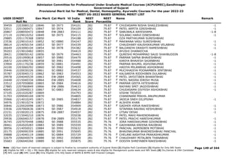 Admission Committee for Professional Under Graduate Medical Courses (ACPUGMEC),Gandhinagar
Government of Gujarat
Provisional Merit list for Medical, Dental, Homeopathy, Ayurvedic Courses For the year 2022-23
NEET UG-2022 BASED GENERAL MERIT LIST
USER IDNEET
Roll No
Gen Merit Cat Merit All India
Rank
NEET
Score
NEET
Percentile
Name Remark
39459 2203080132 10846 SE-3973 354101 282 79.87 CHUDASAMA NISHA SHAILESHBHAI -1
F
32011 2201060471 10847 SE-3974 354109 282 79.87 PATEL ARPITA GIRISHBHAI -1
F
20867 2208050472 10848 EW-2883 354111 282 79.87 SABUWALA AAYESHAMA -1-8
F
27119 2229010252 10849 SE-3975 354115 282 79.87 SOLANKI HARVI DINESHBHAI -1
F
29885 2201170368 10850 354188 282 79.87 OZA PARTHKUMAR SURESHBHAI
23536 2229010163 10852 SC-0880 354247 282 79.87 MAKWANA VASU SURESHBHAI -1
F
38614 2214050154 10853 SE-3977 354339 282 79.87 CHAUDHARY KAUSHIKKUMAR VELABHAI -1
26649 2203090104 10854 SE-3978 354382 282 79.87 BALDANIYA DRASHTI RAMESHBHAI -1
F
39203 2219010482 10855 354419 282 79.87 AYUSHI DHANKECHA
F
28421 2208050142 10856 SE-3979 354463 282 79.87 QURESHI MOHAMMAD SAUD SHAHBUDDIN -1-8
29516 2201090818 10857 SE-3980 354479 282 79.87 PARMAR SAPNA BHAVESHBHAI -1
F
26872 2201090751 10858 SE-3981 354488 282 79.87 KARIYA BHAVESH SAJANBHAI -1
33904 2201170238 10859 SC-0881 354491 282 79.87 PARMAR BHUMIL ASHVINKUMAR -1
24100 2203060292 10860 SE-3982 354498 282 79.87 HADIYA MILANBHAI ASHOKBHAI -1
35446 2220030226 10861 SC-0882 354537 282 79.87 MUCHHADIYA POONAMBEN JENTIBHAI -1
F
35787 2203040172 10862 SE-3983 354553 282 79.87 KALSARIYA RIDDHIBEN DULABHAI -1
F
29978 2204040539 10863 EW-2884 354565 282 79.87 PATEL JAYDITIBEN BHARATBHAI -1
F
24448 2215040334 10864 EW-2885 354608 282 79.87 PATEL NASIRA IDRISH MUSA -1
F
33512 2207050800 10865 SE-3984 354616 282 79.87 PARMAR GEETA HITESHBHAI -1
F
27885 2207060849 10866 EW-2886 354633 282 79.87 RAIYANI SMIT JAGDISHBHAI -1
40645 2220040013 10867 SC-0883 354634 282 79.87 CHUDASAMA DIVYESH ASHOKBHAI -1
37105 2201020287 10869 354793 282 79.87 VISHW TRIVEDI
31703 2209040169 10870 354805 282 79.87 CHANDNANI MIKHIL ANUPKUMAR
35966 2214010245 10871 SE-3985 354837 282 79.87 JADEJA SNEH DILIPSINH -1
34976 2219010274 10872 354884 282 79.87 ALSHIFA KHAN
F
30846 2220020098 10873 SE-3986 354909 282 79.87 GADHER HIRVA RAKESHBHAI -1
F
33936 2207060636 10874 SE-3987 354918 282 79.87 SITAPARA RAVIRAJ KESHUBHAI -1
23151 2210020115 10875 EW-2887 354937 282 79.87 UTSAV DESAI -1
32035 2215040210 10876 355038 282 79.87 PATEL MAHI MAHENDRABHAI
F
29936 2206040157 10878 EW-2889 355179 282 79.87 PATEL PRACHI HARESHKUMAR -1
F
36745 2207070448 10882 SE-3988 355535 281 79.76 JORA HARDIKKUMAR GOVINDBHAI -1
28461 2202020283 10883 SE-3989 355559 281 79.76 GADHWANA KREENA RAVIBHAI -1
F
38956 2214050021 10884 SE-3990 355632 281 79.76 PANCHAL JAIMINIBEN MOTIBHAI -1
F
20175 2209090359 10885 SE-3991 355695 281 79.76 BHAVINKUMAR BHADRESHBHAI PANCHAL -1
39888 2214040119 10886 SC-0884 355729 281 79.76 CHELANI AASHTHA PRAKASHKUMAR -1
F
32679 2206040074 10888 SE-3992 355809 281 79.76 CHAUDHARY MITALBEN THANABHAI -1
F
35683 2206040260 10889 SC-0885 355875 281 79.76 DODIYA SHREYABEN RAKESHBHAI -1
F
Page 149 of 344
Note : (1) Your claim of reserved category is subject to finalize by competent authority of Gujarat State (2) Eligible PwD Candidate (3) Eligible for Only NRI Seats
(4) Eligible for NRI + GQ + MQ Seats (5) eligible for only reserved category seats & also eligible for Management quota seats and NRI Seats (6) Diu,Daman & DNH Candidate
(7) NHL Local (8) SMC Local (9) Only Eligible 15% AIQ Seats of BAMS & BHMS Self-Finaned Colleges
 