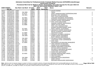 Admission Committee for Professional Under Graduate Medical Courses (ACPUGMEC),Gandhinagar
Government of Gujarat
Provisional Merit list for Medical, Dental, Homeopathy, Ayurvedic Courses For the year 2022-23
NEET UG-2022 BASED GENERAL MERIT LIST
USER IDNEET
Roll No
Gen Merit Cat Merit All India
Rank
NEET
Score
NEET
Percentile
Name Remark
36833 2204010247 10890 356037 281 79.76 KRUPA KHAMAR
F
37005 2201060193 10891 EW-2890 356064 281 79.76 TAKSH -1
20407 2203010183 10892 ST-0275 356070 281 79.76 GAMIT HAINESHKUMAR DHIRENDRAKUMAR -1
36716 2204040315 10893 EW-2891 356079 281 79.76 BHAVSAR YASH SAMIRBHAI -1
34017 2209100165 10894 356085 281 79.76 PATEL DIVYA RAKESHKUMAR
29468 2214030278 10895 SE-3993 356101 281 79.76 CHAUHAN AKASHBHAI MUKESHBHAI -1
39650 2228030169 10897 EW-2892 356116 281 79.76 MANIPARA DHARMIKBHAI RASIKBHAI -1
33890 2220010623 10898 SC-0886 356124 281 79.76 KATHAD VISHMA GIRDHARBHAI -1
F
27880 2226020395 10900 SE-3994 356136 281 79.76 PATEL DIYA SUNILKUMAR -1
F
25604 2207040633 10901 SC-0887 356170 281 79.76 SANGANI SUBHAM JAGDISHBHAI -1
31455 2207040573 10903 SC-0888 356243 281 79.76 VANIYA JAY MULJIBHAI -1
34401 2214010697 10904 356309 281 79.76 PATEL KALP MUKESHKUMAR
37493 2203010179 10905 356421 281 79.76 ADMANI MOHMMEDSAABIR YASIN
33906 2223030057 10906 SE-3995 356449 281 79.76 RAVAL HARSHIL ALKESHBHAI -1
28186 2208140403 10907 EW-2893 356577 281 79.76 VAGHASIYA DHARMI BHARATBHAI -1
F
35519 2203030314 10908 356597 281 79.76 MEHTA CHYAVAN UJJAVALKUMAR
22071 2207060818 10910 SC-0889 356675 281 79.76 SAGATHIYA KULDIP -1
35100 2207060828 10911 SE-3996 356681 281 79.76 MOKARIYA JALPABEN KARABHAI -1
F
35375 2208090036 10912 EW-2894 356692 281 79.76 DONGA VISHVA ASHOKBHAI -1
F
24596 2201130496 10913 356801 281 79.76 BHATT PRERAK SANDIPBHAI
38455 2207040243 10914 EW-2895 356836 281 79.76 DELVADIYA SIDDHI SANJAYBHAI -1
F
30141 2214010378 10916 SE-3997 356888 281 79.76 CHAUDHARI UTSAV GHEMARBHAI -1
35239 2202030662 10917 EW-2897 356962 281 79.76 PATEL MAHI -1
F
35393 2205020235 10918 SC-0890 357051 281 79.76 MAYAVANSHI KEYURKUMAR BHANUBHAI -1
21989 2220010197 10918.5 357112 280 79.64 TANK KARISMA NITINKUMAR -3
F
23427 2201160452 10920 357193 280 79.64 PAWAR AYUSH GAJANANDBHAI
37134 2223030353 10923 SC-0891 357477 280 79.64 PARMAR VARSHABEN DHIRUBHAI -1
F
37182 2208100450 10924 SC-0892 357483 280 79.64 RATHOD KARTIK KANJIBHAI -1
25785 2203090159 10925 SE-3998 357501 280 79.64 KALSARIYA HARSHBHAI BALUBHAI -1
32884 2209070488 10926 SE-3999 357546 280 79.64 CHAUDHARI PIYUSHKUMAR -1
26526 2218010048 10928 357637 280 79.64 DOSHI DIYA AMITKUMAR
F
31742 1901010047 10929 SE-4000 357668 280 79.64 KANGAN MANISHKUMAR TANDEL -1
F
32496 2201040060 10930 357745 280 79.64 ANUSHKA NIHALANI
F
25180 2215010157 10931 357747 280 79.64 VIDHI RAJAWAT
F
21476 2207060728 10932 EW-2898 357781 280 79.64 BARASARA POOJA SANJAYBHAI -1
F
24116 2201030053 10933 SE-4001 357814 280 79.64 DABHI KIRTAN -1-7
23216 2220020162 10934 SC-0893 357963 280 79.64 MAKVANA NIRAVKUMAR RAMESHBHAI -1
Page 150 of 344
Note : (1) Your claim of reserved category is subject to finalize by competent authority of Gujarat State (2) Eligible PwD Candidate (3) Eligible for Only NRI Seats
(4) Eligible for NRI + GQ + MQ Seats (5) eligible for only reserved category seats & also eligible for Management quota seats and NRI Seats (6) Diu,Daman & DNH Candidate
(7) NHL Local (8) SMC Local (9) Only Eligible 15% AIQ Seats of BAMS & BHMS Self-Finaned Colleges
 