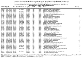 Admission Committee for Professional Under Graduate Medical Courses (ACPUGMEC),Gandhinagar
Government of Gujarat
Provisional Merit list for Medical, Dental, Homeopathy, Ayurvedic Courses For the year 2022-23
NEET UG-2022 BASED GENERAL MERIT LIST
USER IDNEET
Roll No
Gen Merit Cat Merit All India
Rank
NEET
Score
NEET
Percentile
Name Remark
26008 2201150311 10935 SC-0894 357994 280 79.64 PARMAR PANKTI MANISHBHAI -1
F
35844 2205010053 10937 358129 280 79.64 PATEL ISHA NAVIN CHANDRA
F
34171 2201170157 10938 SC-0895 358223 280 79.64 SOLANKI MAITRI NILKAMALBHAI -1
F
35525 2209020157 10939 EW-2899 358250 280 79.64 SHAH AANAL KALPESHBHAI -1
F
38991 2206040134 10940 SE-4003 358347 280 79.64 CHAUDHARY ANJALIBEN ISHWARBHAI -1
F
25888 2209010520 10941 SC-0896 358351 280 79.64 AUM AJIT GOHIL -1
38731 2206030679 10942 SC-0897 358389 280 79.64 VANIYA AVANIBEN KANTIBHAI -1
F
35451 2208150426 10945 EW-2901 358467 280 79.64 TAVETHIYA MITAL RAJESHBHAI -1
F
33473 2204050381 10946 EW-2902 358494 280 79.64 PATEL HET PARESHKUMAR -1
36564 2208130268 10948 SE-4004 358669 280 79.64 PATEL MEHAL DHIRUBHAI -1
33175 2203110187 10949 EW-2903 358715 280 79.64 RAVAL GARV KAUSHIKBHAI -1
37290 2212020127 10950 EW-2904 358893 280 79.64 KHATRI JANVI DEEPAK -1
F
27592 2228020030 10952 SC-0898 359046 280 79.64 MAKWANA NIRALIBEN SHAMJIBHAI -1
F
22562 2226030005 10953 SE-4006 359088 280 79.64 MAISURIYA VIDHI VIJAYKUMAR -1
F
21236 2223020187 10954 SE-4007 359140 280 79.64 PRAJAPATI OM MAHENDRAKUMAR -1
29627 2204020187 10955 EW-2905 359164 280 79.64 NUTAN PATEL -1
28225 2204010232 10958 SC-0899 359242 279 79.54 MEVADA PRINCE ASHOK -1
27200 2210040492 10959 SC-0900 359306 279 79.54 TINYA VEDANT PARESHBHAI -1
34458 2208040734 10961 SE-4008 359463 279 79.54 JAYMIN BHAVESHKUMAR MODI -1
31716 2206030258 10963 EW-2906 359666 279 79.54 MEMON AHMAD GULAMNABI -1
40663 2207010011 10964 EW-2907 359671 279 79.54 CHANDARANA SATYAM -1
26046 2203020109 10965 SE-4009 359673 279 79.54 BHARWAD DHARMDEV MANUBHAI -1
20204 2210020308 10966 EW-2908 359735 279 79.54 DESAI VIDHI AMITBHAI -1
F
35643 2214030102 10967 SE-4010 359761 279 79.54 CHAUDHARY AMITBHAI HEMJIBHAI -1
28109 2204030489 10968 SE-4011 359794 279 79.54 PRAJAPATI HEMANTKUMAR KAMLESHKUMAR -1
40283 2207070221 10969 SE-4012 359894 279 79.54 VAISHNAV ZEEL DHARMENDRA -1
F
38347 2209060511 10972 SE-4014 360189 279 79.54 SUTHAR GEETA BABUBHAI -1-5
F
40236 2220010044 10973 EW-2909 360212 279 79.54 DARSHIT MODHA -1
39440 2208070257 10974 EW-2910 360243 279 79.54 MANGROLIYA PRATIK PRAKASHBHAI -1
37703 2208070283 10975 360259 279 79.54 VADI KRINSIBEN MUKESHBHAI
F
28792 2215040087 10976 EW-2911 360297 279 79.54 PANJROLIYA DEVRAJSINH MAHENDRASINH -1
32630 2201010801 10978 SE-4015 360341 279 79.54 KONDI DHRUVI MUKESHBHAI -1
F
40440 2208050783 10979 360363 279 79.54 OM MUKESHBHAI DESAI
22900 2213010174 10980 EW-2912 360379 279 79.54 DHANDHALA KRUPABEN RAVISHANKARBHAI -1
F
21405 2201160462 10981 360398 279 79.54 SHAH BHAGYAKUMAR VIJAYBHAI
26372 2208070532 10982 SE-4016 360427 279 79.54 JINJALA HARSHADKUMAR PRAVINBHAI -1
33826 2209020132 10983 360469 279 79.54 ACHARYA DEVAM DHIMANT
Page 151 of 344
Note : (1) Your claim of reserved category is subject to finalize by competent authority of Gujarat State (2) Eligible PwD Candidate (3) Eligible for Only NRI Seats
(4) Eligible for NRI + GQ + MQ Seats (5) eligible for only reserved category seats & also eligible for Management quota seats and NRI Seats (6) Diu,Daman & DNH Candidate
(7) NHL Local (8) SMC Local (9) Only Eligible 15% AIQ Seats of BAMS & BHMS Self-Finaned Colleges
 