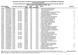Admission Committee for Professional Under Graduate Medical Courses (ACPUGMEC),Gandhinagar
Government of Gujarat
Provisional Merit list for Medical, Dental, Homeopathy, Ayurvedic Courses For the year 2022-23
NEET UG-2022 BASED GENERAL MERIT LIST
USER IDNEET
Roll No
Gen Merit Cat Merit All India
Rank
NEET
Score
NEET
Percentile
Name Remark
37786 2214050227 10984 360482 279 79.54 SONI PARV HARSHADKUMAR
23061 2208150255 10985 360513 279 79.54 PATIL GAURAV SANJURAO
21792 2201060478 10986 SE-4017 360587 279 79.54 CHAUHAN HARSH -1-7
30739 2207050625 10987 SE-4018 360645 279 79.54 UMRANIYA RAHULKUMAR HARESHBHAI -1
36776 2203120156 10988 EW-2913 360689 279 79.54 PALAN PRIYABEN HITESHBHAI -1
F
31239 2213020318 10989 SE-4019 360692 279 79.54 UNAD MAHEKBAHEN MAHMADBHAI -1
F
40393 2201170227 10990 SC-0902 360693 279 79.54 MAKWANA RAVIBHAI -1
21786 2208140274 10992 SE-4020 360763 279 79.54 KAPADIYA SHIVANI JAGDISHBHAI -1
F
30041 2203040045 10993 SE-4021 360773 279 79.54 PATEL RIYABEN JAYANTIBHAI -1
F
28906 2201110383 10994 EW-2914 360839 279 79.54 PATEL VISHVA SHAILESHBHAI -1
F
22721 2213010479 10995 SC-0903 360922 279 79.54 SEJU DIPAK KISHORBHAI -1
32726 2206030696 10996 EW-2915 360935 279 79.54 PATEL DHARMI VASANTBHAI -1
F
21875 2201030083 10997 360967 279 79.54 YATIN BANWARILAL BAGADIA
31051 2212010068 11000 SE-4022 361119 278 79.43 DARJI MIRAL SANDEEP -1
F
38920 2202020171 11001 EW-2916 361196 278 79.43 MANSI DIPAK MODHA -1
F
25053 2207010231 11002 SE-4023 361258 278 79.43 MAHEK CHAUHAN -1
F
38544 2214010718 11003 SC-0905 361274 278 79.43 GOHIL ANKITABEN MANSUNGBHAI -1
F
34006 2209080238 11004 SC-0906 361374 278 79.43 PARMAR RUTIKABEN BABUBHAI -1
F
39102 2207020086 11005 EW-2917 361449 278 79.43 LUNAGARIYA ANCHAL VIPULBHAI -1
F
38400 2201130245 11006 SE-4024 361479 278 79.43 PAREKH VISHWESH CHANDRAKANT -1
38617 2204040427 11007 361529 278 79.43 OZA DHRUVIN
37203 2218020266 11009 EW-2919 361603 278 79.43 PATEL KHUSHI ROHITKUMAR -1
F
38052 2223030340 11010 SC-0907 361610 278 79.43 PARMAR HARSHA BALUBHAI -1
F
34209 2207030081 11011 SE-4025 361613 278 79.43 SANCHELA DRASHTI ANILKUMAR -1
F
25596 2218040338 11013 361629 278 79.43 VAJEDABEN KHANUSIYA
F
30133 2207030855 11014 EW-2921 361763 278 79.43 BADI JASERABANU KASAMBHAI -1
F
37809 2204030450 11016 SC-0908 361824 278 79.43 AMIN DHARA JITENDRAKUMAR -1
F
23169 2205020714 11017 SE-4026 361825 278 79.43 PATEL RIYABEN BHAVESHBHAI -1
F
36235 2207070640 11018 361865 278 79.43 CHUDASAMA AASTHABA
F
30274 2210020159 11019 361889 278 79.43 SINGH MITALI MANGLESHSINGH
F
25883 2210010467 11020 361925 278 79.43 ZEEL YADAV
F
32755 2219020219 11021 SC-0909 361981 278 79.43 PARMAR JASVANT JAYANTIBHAI -1
38907 2207050892 11024 EW-2922 362055 278 79.43 SHINGALA PARTH BHARATBHAI -1
30012 3127050059 11025 SE-4027 362134 278 79.43 BORSE PRERANA SUNIL -1-9
F
21014 2207060211 11026 EW-2923 362173 278 79.43 DESAI DHARTI -1
F
36954 2207070112 11027 SC-0910 362186 278 79.43 BAGADA EKTABEN MANSHUKHBHAI -1
F
35528 2207030160 11028 362195 278 79.43 BADIYANI NIRALI AMITBHAI
F
Page 152 of 344
Note : (1) Your claim of reserved category is subject to finalize by competent authority of Gujarat State (2) Eligible PwD Candidate (3) Eligible for Only NRI Seats
(4) Eligible for NRI + GQ + MQ Seats (5) eligible for only reserved category seats & also eligible for Management quota seats and NRI Seats (6) Diu,Daman & DNH Candidate
(7) NHL Local (8) SMC Local (9) Only Eligible 15% AIQ Seats of BAMS & BHMS Self-Finaned Colleges
 