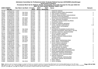 Admission Committee for Professional Under Graduate Medical Courses (ACPUGMEC),Gandhinagar
Government of Gujarat
Provisional Merit list for Medical, Dental, Homeopathy, Ayurvedic Courses For the year 2022-23
NEET UG-2022 BASED GENERAL MERIT LIST
USER IDNEET
Roll No
Gen Merit Cat Merit All India
Rank
NEET
Score
NEET
Percentile
Name Remark
35148 2208040163 11029 362254 278 79.43 SWASTIK SINGHA
29121 2203080258 11032 EW-2924 362357 278 79.43 BARAIYA DRASHTIBEN ASHOKBHAI -1
F
39869 2214030062 11034 EW-2925 362408 278 79.43 JANI DHARTI HIMANSHU -1
F
36999 2226020444 11035 SE-4028 362422 278 79.43 MISTRY MANALIKUMARI SHAILESHBHAI -1
F
31445 2207040413 11037 362491 278 79.43 VEKARIYA RIYA NIKUNJBHAI
F
30527 2207030052 11038 EW-2926 362530 278 79.43 MATHAKIYA MOHAMMADARSHAD NAJRUDIN -1
26426 2220010259 11039 SE-4029 362536 278 79.43 JOGAL APEKSHA PALABHAI -1
F
40125 2228040104 11040 SE-4030 362541 278 79.43 SONGARA DHAVALKUMAR DILIPBHAI -1
28709 2208140302 11041 EW-2927 362549 278 79.43 KALATHIYA KRUTI -1
F
26737 2203060232 11043 SE-4031 362636 278 79.43 KURESHI SHARMIN ABIDBHAI -1
F
35596 2208130345 11045 SE-4032 362696 278 79.43 GOHIL VISHWA SURESHBHAI -1-8
F
36461 2203010408 11046 362721 278 79.43 GURIYA PREET HITESHBHAI
22080 2205020656 11047 362793 278 79.43 MARGI PATEL
F
31886 2201150469 11048 EW-2928 362821 278 79.43 SHIYANIYA DHVANIBEN MUKESHBHAI -1
F
37577 2201140089 11049 SE-4033 362826 278 79.43 PINJARA MOHAMMAD ARIB ABDUL SATTAR -1
23777 2206040255 11050 SE-4034 363013 277 79.33 VAGHELA KASHISH JAGDISHKUMAR -1
F
40240 2208060484 11050.5 363030 277 79.33 POLLEYI SONALI SANTOSH -9
F
35914 3104340165 11051 363045 277 79.33 SALVE MANISH SANJAY -9
40602 2208140090 11052 SE-4035 363364 277 79.33 MEVADA URVISHA MANSUKHBHAI -1
F
31280 2208130562 11053 EW-2929 363365 277 79.33 BALAR DHRUV -1
37568 2212020013 11054 SE-4036 363398 277 79.33 MITAL GADHVI -1
F
35122 2201020486 11055 EW-2930 363441 277 79.33 PATEL KHYAT NARENDRAKUMAR -1
40391 2208080161 11056 SE-4037 363461 277 79.33 PATEL MANSI CHHAGANBHAI -1
F
29183 2228030108 11057 363532 277 79.33 DESAI FORAM SUNILBHAI
F
33058 2208130164 11058 SE-4038 363712 277 79.33 VALA ARUN MOHANBHAI -1
25241 2218020091 11058.5 SC-0000 363956 277 79.33 VINADHAR DARSH JITABHAI -1
24687 2207030686 11060 SE-4039 363983 277 79.33 META GAURAV DILIPBHAI -1
27846 2208110003 11061 EW-2931 363999 277 79.33 GODHANI RIDDHIBEN VIPULBHAI -1
F
40212 2223031152 11064 SE-4040 364039 277 79.33 PRAJAPATI SWETABEN MUKESHKUMAR -1
F
33378 2213020217 11065 EW-2932 364046 277 79.33 DESAI NAMRATABEN SANJAYBHAI -1
F
32671 2203120210 11066 SE-4041 364151 277 79.33 KANJARIYA ZANKHAN RAJESHBHAI -1
39806 2201130073 11067 EW-2933 364169 277 79.33 CHANCHAD HETVI JAYESHKUMAR -1
F
22343 2219010687 11068 SE-4042 364225 277 79.33 NAKUM SHRADDHA -1
F
36071 2207080169 11070 EW-2934 364362 277 79.33 THAKAR HARSHAL GIRISHKUMAR -1
35579 2208120203 11071 SE-4043 364442 277 79.33 KALSARIYA HARDIK BHUPATBHAI -1
24600 2215010186 11072 364488 277 79.33 PATEL PANKTI
F
22082 2204040261 11073 EW-2935 364551 277 79.33 PATEL DIYABEN -1
F
Page 153 of 344
Note : (1) Your claim of reserved category is subject to finalize by competent authority of Gujarat State (2) Eligible PwD Candidate (3) Eligible for Only NRI Seats
(4) Eligible for NRI + GQ + MQ Seats (5) eligible for only reserved category seats & also eligible for Management quota seats and NRI Seats (6) Diu,Daman & DNH Candidate
(7) NHL Local (8) SMC Local (9) Only Eligible 15% AIQ Seats of BAMS & BHMS Self-Finaned Colleges
 