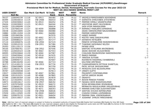 Admission Committee for Professional Under Graduate Medical Courses (ACPUGMEC),Gandhinagar
Government of Gujarat
Provisional Merit list for Medical, Dental, Homeopathy, Ayurvedic Courses For the year 2022-23
NEET UG-2022 BASED GENERAL MERIT LIST
USER IDNEET
Roll No
Gen Merit Cat Merit All India
Rank
NEET
Score
NEET
Percentile
Name Remark
39157 2206040194 11118 SC-0913 366385 276 79.22 VAGHELA MANISHABEN ASHOKBHAI -1
F
40399 2220030010 11119 EW-2948 366433 276 79.22 KAPADIYA DHRUVIBEN JITESHBHAI -1
F
27324 2204030063 11120 SC-0914 366452 276 79.22 PARMAR HIMALI VASANTKUMAR -1
F
29426 2220030003 11123 SC-0915 366544 276 79.22 VADIYATAR ARATI NILESHBHAI -1
F
34292 2201090099 11124 366634 276 79.22 JAIN VYOM PARASKUMAR
31774 2207060144 11127 SE-4059 366888 275 79.10 RAMANUJ PINALBEN DIPAKBHAI -1
F
34038 2220010095 11129 SE-4060 366980 275 79.10 JADAV HARSHKUMAR NAUGHANBHAI -1
34880 2208110204 11130 SE-4061 366984 275 79.10 PARMAR HARDIPSINH -1
32088 2201060206 11131 367079 275 79.10 HANEE RAMANI
F
31936 2226060039 11132 SE-4062 367175 275 79.10 MISTRY HANI SANJAYKUMAR -1
F
33129 2209080227 11133 SC-0917 367177 275 79.10 KATARIYA HETALBEN -1
F
37110 2203090076 11134 EW-2950 367319 275 79.10 PANDYA HITENKUMAR BHADRESHBHAI -1
27820 2220010332 11135 EW-2951 367384 275 79.10 THAKRAR VAISHNAVI NILESH -1
F
29393 2201120113 11136 367498 275 79.10 PATANI VEER
39105 2207060761 11137 EW-2952 367546 275 79.10 SANTOKI HITKUMAR ARVINDBHAI -1
37403 2220020323 11138 SE-4063 367553 275 79.10 JADAV AKSHAR DILSUKHBHAI -1
40095 2205030664 11139 SE-4064 367587 275 79.10 CHAUHAN MAHAVIRSINH NARENDRASINH -1
31533 2204030042 11140 SC-0918 367635 275 79.10 MARGI PARMAR -1
F
28031 2201030563 11141 SE-4065 367672 275 79.10 TANISHA SUTHAR -1-7
F
32296 2209040712 11142 367697 275 79.10 AGHARIYA HAIDERALI SHABBIRALI
30788 2208140294 11143 SE-4066 367723 275 79.10 KALIYANI AMITBHAI -1
36373 2214100123 11144 EW-2953 367734 275 79.10 CHANDARMANIYA MITISHA SHANTILAL -1
F
38021 2206030865 11145 367759 275 79.10 PATEL KEYUR JAYESHKUMAR
23567 2228020176 11146 EW-2954 367762 275 79.10 PATADIYA DIYA NILESHKUMAR -1
F
39787 2201040048 11147 367813 275 79.10 UNNATI GUPTE -7
F
33027 2206030902 11148 SE-4067 367861 275 79.10 PRAJAPATI CHINTANKUMAR -1
38348 2201010221 11149 SE-4068 367865 275 79.10 GATHE HARDIK RAJAN -1
27789 2208100264 11150 EW-2955 367879 275 79.10 DRASHTI -1
F
38312 2215020451 11152 EW-2956 368139 275 79.10 AESHA MANISH PURANI -1
F
32873 2220010617 11153 EW-2957 368192 275 79.10 FADADU HEER BHAVESHKUMAR -1
F
32475 2207070450 11154 SC-0919 368272 275 79.10 SOSA ARYANKUMAR JESINGBHAI -1
39407 2228040127 11155 SE-4070 368329 275 79.10 MEMAKIYA NIKHILKUMAR VASUDEVBHAI -1
34806 2203030296 11156 SE-4071 368343 275 79.10 PARMAR SHRUTIBA DUSHYANTSINH -1
F
22446 2219030162 11158 EW-2958 368426 275 79.10 SANTOKI KHUSHI BIPINKUMAR -1
F
37659 2201110505 11159 SC-0920 368453 275 79.10 CHAVDA CHIRAG LAXMANBHAI -1
33862 2209070152 11160 SC-0921 368454 275 79.10 PARMAR JINAL VIRENDRABHAI -1
F
35191 2203130017 11161 SE-4072 368506 275 79.10 JOGRANA DHRUVI PARESHBHAI -1
F
Page 155 of 344
Note : (1) Your claim of reserved category is subject to finalize by competent authority of Gujarat State (2) Eligible PwD Candidate (3) Eligible for Only NRI Seats
(4) Eligible for NRI + GQ + MQ Seats (5) eligible for only reserved category seats & also eligible for Management quota seats and NRI Seats (6) Diu,Daman & DNH Candidate
(7) NHL Local (8) SMC Local (9) Only Eligible 15% AIQ Seats of BAMS & BHMS Self-Finaned Colleges
 