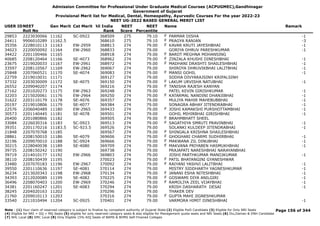 Admission Committee for Professional Under Graduate Medical Courses (ACPUGMEC),Gandhinagar
Government of Gujarat
Provisional Merit list for Medical, Dental, Homeopathy, Ayurvedic Courses For the year 2022-23
NEET UG-2022 BASED GENERAL MERIT LIST
USER IDNEET
Roll No
Gen Merit Cat Merit All India
Rank
NEET
Score
NEET
Percentile
Name Remark
29853 2223030066 11162 SC-0922 368509 275 79.10 PARMAR DISHA -1
F
24411 9906010289 11162.5 368610 275 79.10 PRAGYA RANJAN -3
F
35356 2228010113 11163 EW-2959 368813 274 79.00 KAVAR KRUTI JAYESHBHAI -1
F
34023 2220050092 11164 EW-2960 368833 274 79.00 GORIYA DHRUV PARESHKUMAR -1
34422 2201100466 11165 368918 274 79.00 BAROT MEGHNA MOHANSING
F
40685 2208120464 11166 SE-4073 368962 274 79.00 ZINZALA KHUSHI DINESHBHAI -1
F
23675 2219020033 11167 EW-2961 368972 274 79.00 MADHANI DRASHTI SHAILESHBHAI -1
F
33597 2208110567 11169 EW-2962 369067 274 79.00 SHIROYA DHRUVIKBHAI LALITBHAI -1
25848 2207060521 11170 SE-4074 369083 274 79.00 MANSI GOHIL -1
F
22759 2219010031 11171 369127 274 79.00 SODHA DIVYARAJSINH KRIPALSINH
37332 2203030009 11172 SE-4075 369150 274 79.00 LAKUM URVISHA NATUBHAI -1
F
26552 2209040207 11174 369216 274 79.00 TANISHA RAJESH KANYAN
F
27162 2201020273 11175 EW-2963 369248 274 79.00 PATEL KEVIN GIRISHKUMAR -1
32203 2215020061 11176 EW-2964 369250 274 79.00 KATARMAL NANDINI DHANJIBHAI -1
F
31622 2203110179 11178 SE-4076 369357 274 79.00 MULIYA MAHIR MAHEBUBBHAI -1
20197 2219010806 11179 SE-4077 369384 274 79.00 SONAGRA ABHAY JITENDRABHAI -1
22576 2206040489 11180 EW-2965 369433 274 79.00 JOSHI KAMAKSHI PURSHOTTAMBHAI -1
F
30573 2201140445 11181 SE-4078 369501 274 79.00 GOHIL MIHIRBHAI GIRISHBHAI -1
26400 2201080866 11182 369505 274 79.00 BRAHMBHATT SHEEL
F
33084 2226030316 11183 SC-0923 369513 274 79.00 SAGATHIYA SMRUTI PRAVINBHAI -1
F
39351 2201170216 11183.5 SC-923.5 369526 274 79.00 SOLANKI KULDEEP JITENDRABHAI -1
21848 2207070768 11185 369567 274 79.00 SHINGALA KRISHNA SHAILESHBHAI
F
28861 2208150010 11186 SE-4079 369606 274 79.00 GHOGHARI CHARMI SUDHIRBHAI -1
F
32196 2209070010 11188 SC-0924 369666 274 79.00 MAKWANA ZIL DINUBHAI -1
F
30215 2228040038 11189 SE-4080 369709 274 79.00 MAKVANA PRIYABEN HASMUKHBHAI -1
F
39735 2208150242 11190 369738 274 79.00 PRAJAPATI NARESHBHAI NARAYANBHAI
39719 2214010177 11192 EW-2966 369803 274 79.00 JOSHI PARTHKUMAR MANOJKUMAR -1
38110 2208150439 11195 370023 274 79.00 PATIL BHATANGINI GYANESHWAR
F
33480 2207070183 11196 EW-2967 370092 274 79.00 RAIYANI YASHVI LALITBHAI -1
F
39550 2201110636 11197 SE-4081 370114 274 79.00 MISTRY SIDDHARTH YAGNESHKUMAR -1
36234 2213020343 11198 EW-2968 370134 274 79.00 JANANI ESHA NITESHBHAI -1
F
34393 2212020089 11199 SE-4082 370225 274 79.00 GOSWAMI DIYA ANILGIRI -1
F
36496 2208070403 11200 EW-2969 370246 274 79.00 RAMOLIYA ZEEL VIJAYBHAI -1
F
34381 2201160247 11201 SE-4083 370294 274 79.00 KRISH DASHARATH DESAI -1
38245 2204020163 11202 370296 274 79.00 THAKER DEV
21760 2209010113 11203 370316 274 79.00 GUPTA MAHI JIGNESHKUMAR
F
33540 2211010494 11204 SC-0925 370401 274 79.00 VARMORA HIMIT DINESHBHAI -1
Page 156 of 344
Note : (1) Your claim of reserved category is subject to finalize by competent authority of Gujarat State (2) Eligible PwD Candidate (3) Eligible for Only NRI Seats
(4) Eligible for NRI + GQ + MQ Seats (5) eligible for only reserved category seats & also eligible for Management quota seats and NRI Seats (6) Diu,Daman & DNH Candidate
(7) NHL Local (8) SMC Local (9) Only Eligible 15% AIQ Seats of BAMS & BHMS Self-Finaned Colleges
 