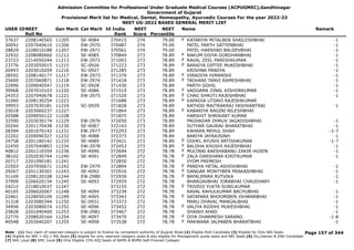 Admission Committee for Professional Under Graduate Medical Courses (ACPUGMEC),Gandhinagar
Government of Gujarat
Provisional Merit list for Medical, Dental, Homeopathy, Ayurvedic Courses For the year 2022-23
NEET UG-2022 BASED GENERAL MERIT LIST
USER IDNEET
Roll No
Gen Merit Cat Merit All India
Rank
NEET
Score
NEET
Percentile
Name Remark
37637 2208140565 11205 SE-4084 370415 274 79.00 KATARIYA MITALBEN SHAILESHBHAI -1
F
30092 2207040610 11206 EW-2970 370487 274 79.00 PATEL PARTH SATYENBHAI -1
28829 2228010188 11207 EW-2971 370561 274 79.00 PATEL HARSHAD BALDEVBHAI -1
32932 2208080660 11212 SE-4085 370849 273 78.89 NAKUM DIVYA GORDHANBHAI -1
F
23723 2214050244 11213 EW-2972 371093 273 78.89 RAVAL ZEEL PARESHKUMAR -1
F
23776 2203050015 11215 SC-0926 371223 273 78.89 BARAIYA DIPTEE MUKESHBHAI -1
F
20493 2203010209 11216 SC-0927 371285 273 78.89 KRISHNA PANDYA -1
28592 2208140177 11217 EW-2973 371379 273 78.89 VIRADIYA HIMANSHI -1
F
25600 2207060871 11218 EW-2974 371418 273 78.89 TADHANI TANVI RAMESHBHAI -1
F
22996 2209040547 11219 SC-0928 371430 273 78.89 PARTH GOHIL -1
39968 2207010103 11220 SE-4086 371519 273 78.89 VADGAMA ZINAL KISHORKUMAR -1
F
24353 2207040678 11221 EW-2975 371520 273 78.89 CHAG SHRUTI RAJESHBHAI -1
F
31060 2208130254 11223 371688 273 78.89 KAPADIA UTSAVI RAJESHKUMAR
F
39953 2207030181 11224 SC-0929 371828 273 78.89 RATHOD MAITRAKRAJ YASHVANTRAI -1
25018 2203060237 11227 371864 273 78.89 KABARIYA RAGINI NILESHBHAI
F
20588 2209050122 11228 371875 273 78.89 HARSHIT SHRIKANT KUMAR
32590 2203030174 11229 EW-2976 372050 273 78.89 PAGHADAR DHRUV JAGADISHBHAI -1
20244 2201170438 11230 SE-4087 372143 273 78.89 SUTHAR GAURAV BHARATBHAI -1
28394 2201070142 11231 EW-2977 372293 273 78.89 KAHAAN MEHUL SHAH -1-7
22202 2209090327 11232 SE-4088 372373 273 78.89 BARIYA JAYRAJSINH -1
24758 2201180142 11233 SE-4089 372421 273 78.89 GOHEL AYUSHI ARTISHKUMAR -1-7
F
22450 2207040803 11234 EW-2978 372453 273 78.89 BALDHA KHUSHI RAJESHBHAI -1
F
40812 2201110359 11236 SE-4090 372694 272 78.78 MULTANI AAESHABANU ZAKIR HUSEN -1
F
38102 2202030744 11240 SE-4091 372849 272 78.78 ZALA DARSHANA KIRITKUMAR -1
F
20717 2201090181 11241 372850 272 78.78 VYOM PREMESH
22503 2207050671 11242 EW-2979 372894 272 78.78 PANDYA HETAL ASHISHBHAI -1
F
29267 2201130301 11243 SE-4092 372916 272 78.78 DANGAR MONTYBEN PRAKASHBHAI -1
F
31169 2208120108 11244 EW-2980 372939 272 78.78 BAFALIPARA RUTVIKA -1
F
37909 2206020154 11245 SE-4093 372959 272 78.78 BHARGAVBHAI JORABHAI CHAUDHARY -1
24212 2218010037 11247 373155 272 78.78 TRIVEDI YUKTA SUNILKUMAR
F
40165 2206020067 11248 SE-4094 373239 272 78.78 RAVAL RAHULKUMAR BACHUBHAI -1
22461 2228050109 11249 SE-4095 373343 272 78.78 SATAPARA BHOOMIBEN ISHWARBHAI -1
F
31318 2203080344 11250 SC-0931 373373 272 78.78 MARU DHAVAL MANGALBHAI -1
34956 2203080074 11252 SE-4096 373452 272 78.78 VALIYA RIDDHI MUKESHBHAI -1
F
25828 2201040400 11253 EW-2981 373467 272 78.78 SHAIKH AHAD -1
22770 2208020164 11254 SE-4097 373470 272 78.78 DIYA DHARMESH SARANG -1-8
F
40548 2203040207 11255 SE-4098 373538 272 78.78 MAKWANA JALPABEN BHARATBHAI -1
F
Page 157 of 344
Note : (1) Your claim of reserved category is subject to finalize by competent authority of Gujarat State (2) Eligible PwD Candidate (3) Eligible for Only NRI Seats
(4) Eligible for NRI + GQ + MQ Seats (5) eligible for only reserved category seats & also eligible for Management quota seats and NRI Seats (6) Diu,Daman & DNH Candidate
(7) NHL Local (8) SMC Local (9) Only Eligible 15% AIQ Seats of BAMS & BHMS Self-Finaned Colleges
 