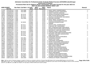 Admission Committee for Professional Under Graduate Medical Courses (ACPUGMEC),Gandhinagar
Government of Gujarat
Provisional Merit list for Medical, Dental, Homeopathy, Ayurvedic Courses For the year 2022-23
NEET UG-2022 BASED GENERAL MERIT LIST
USER IDNEET
Roll No
Gen Merit Cat Merit All India
Rank
NEET
Score
NEET
Percentile
Name Remark
31799 2201050324 11299 EW-2988 375780 271 78.66 RAVAL HARDI DHARMESHBHAI -1
F
23953 2207060208 11300 EW-2989 375883 271 78.66 SANANDIA KHUSHI SANJAYBHAI -1
F
20993 2209040214 11302 376013 271 78.66 BHAKTI SANTOSH SADGURU
F
32947 2203070279 11303 SE-4118 376014 271 78.66 VAGHELA KAJALBEN VASHRAMBHAI -1
F
28550 2208080596 11304 SE-4119 376022 271 78.66 RAMI CHITRA ASHOKKUMAR -1
F
29132 2201080587 11305 SE-4120 376168 271 78.66 VAGHELA DIVYARAJSINH BUDHABHAI -1
27382 2226010275 11306 EW-2990 376223 271 78.66 KRISHNA VAISHNAV -1
F
31185 2207040198 11308 376339 271 78.66 DESAI JINKAL HITESHBHAI
F
37034 2207030693 11309 376379 271 78.66 VISHAL SHAILESHBHAI DOLASIA
26342 2229030128 11310 SC-0939 376484 270 78.54 SONDARVA BHARATKUMAR -1
38322 2208090402 11311 376590 270 78.54 UMAIMA
F
20661 2203060096 11312 SE-4121 376740 270 78.54 HADIYA VIRAL SHAMBHUBHAI -1
32539 2203080346 11313 SE-4122 376815 270 78.54 CHAUHAN JEET RAJESHBHAI -1
30042 2208080092 11314 SE-4123 376836 270 78.54 PATEL BHARGAVKUMAR PARESHBHAI -1
28853 2220010304 11315 SE-4124 376872 270 78.54 DEVADA MOHITKUMAR KAMLESHBHAI -1
33903 2230030139 11316 376894 270 78.54 RAJPUROHIT KANCHAN NARPATSINGH
F
38212 2206010271 11317 SE-4125 376958 270 78.54 MEWADA SHRUTI VIMALKUMAR -1
F
23670 2214090149 11318 SE-4126 377133 270 78.54 CHAUHAN DIMPLEBEN RAJENDRAKUMAR -1
F
35538 2206040458 11320 SE-4127 377188 270 78.54 PRAJAPATI JINALBEN GIRISHKUMAR -1
F
36302 2207060375 11321 SE-4128 377208 270 78.54 GABU MEHULBHAI -1
39077 2207030936 11322 377212 270 78.54 VIRAMGAMA AESHA DHIRAJBHAI
F
33233 2207050509 11323 EW-2991 377223 270 78.54 GUMASANA ROSHANI -1
F
33735 2208050079 11324 EW-2992 377239 270 78.54 SHAIKH MD FUZAIL -1
36873 2204050471 11325 SE-4129 377275 270 78.54 CHAUDHARY SHIVANIBEN -1
F
31798 2226040216 11326 SE-4130 377353 270 78.54 MISTRY ISHAKUMARI HARSHADBHAI -1
F
30886 2219020426 11327 SE-4131 377488 270 78.54 KANARA VASHUDHABEN BABUBHAI -1
F
23692 2208040167 11328 SC-0940 377621 270 78.54 BORICHA PRIYANKA BHARAT -1
F
34464 2201050172 11329 SE-4132 377645 270 78.54 VARU HARSH RAMESH -1
23530 2203080174 11330 SE-4133 377646 270 78.54 PARMAR VIRJA MAHENDRABHAI -1
F
24044 2204020514 11331 SE-4134 377659 270 78.54 PANCHAL DIVYESH BHAILALBHAI -1
31013 2203110082 11332 SE-4135 377684 270 78.54 PARMAR SEJALBEN DEVALSANGBHAI -1
F
34805 2203050289 11333 SC-0941 377759 270 78.54 RATHOD HASTI PARSHOTTAMBHAI -1
F
23961 2202010237 11334 377764 270 78.54 MIRZA SANIYABANU
F
27869 2204020487 11336 SE-4136 377911 270 78.54 TUNVAR KISHAN NARESHKUMAR -1
26640 2207060780 11337 EW-2993 377915 270 78.54 THUMMAR SHREYABEN LALITBHAI -1
F
30472 2208070579 11339 SC-0942 377992 270 78.54 SOLANKI PRANAYKUMAR JITENDRAKUMAR -1
28585 2208110128 11340 EW-2994 378000 270 78.54 GONDALIYA MISARI CHANDUBHAI -1
F
Page 159 of 344
Note : (1) Your claim of reserved category is subject to finalize by competent authority of Gujarat State (2) Eligible PwD Candidate (3) Eligible for Only NRI Seats
(4) Eligible for NRI + GQ + MQ Seats (5) eligible for only reserved category seats & also eligible for Management quota seats and NRI Seats (6) Diu,Daman & DNH Candidate
(7) NHL Local (8) SMC Local (9) Only Eligible 15% AIQ Seats of BAMS & BHMS Self-Finaned Colleges
 