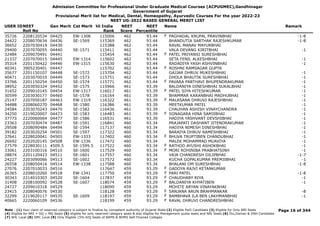 Admission Committee for Professional Under Graduate Medical Courses (ACPUGMEC),Gandhinagar
Government of Gujarat
Provisional Merit list for Medical, Dental, Homeopathy, Ayurvedic Courses For the year 2022-23
NEET UG-2022 BASED GENERAL MERIT LIST
USER IDNEET
Roll No
Gen Merit Cat Merit All India
Rank
NEET
Score
NEET
Percentile
Name Remark
35726 2208120534 04425 EW-1308 115006 462 93.44 PAGHADAL KRUPAL PRAVINBHAI -1-8
F
24422 2208070634 04436 SE-1569 115369 462 93.44 BHANDUTIA SARTHAK RAJESHKUMAR -1-8
36652 2207030419 04439 115388 462 93.44 RAVAL MANAV MAYURBHAI
29400 2207070055 04440 SE-1571 115411 462 93.44 VALA DEVANG KIRITBHAI -1
32484 2209070491 04441 115454 462 93.44 PATEL PRIYANSI SURESHBHAI
F
21337 2207070015 04445 EW-1314 115602 462 93.44 SETA FENIL ALKESHBHAI -1
35314 2201150422 04446 EW-1315 115630 462 93.44 RADADIYA YASH ASHVINBHAI -1
40341 3905230401 04447 115702 462 93.44 ROSHNI RAMSAGAR GUPTA
F
35677 2201150107 04448 SE-1572 115704 462 93.44 GAJJAR DHRUV MUKESHBHAI -1
40471 2203070010 04449 SE-1573 115751 462 93.44 DHOLA BHAUTIK SURESHBHAI -1
33766 2201150254 04450 SE-1574 115771 462 93.44 PAVARA PARTHAVI BHUPENDRAKUMAR -1
F
38952 2203050324 04452 SE-1575 115966 461 93.39 BALDANIYA DINESHBHAI SUKALBHAI -1
31652 2209010145 04454 EW-1317 116017 461 93.39 PATEL SIYA HITESHKUMAR -1
F
30599 2203030177 04460 SE-1578 116164 461 93.39 BHAMMAR KARANBHAI MADHUBHAI -1
25147 2207050187 04463 EW-1319 116322 461 93.39 MALASANA DHRUVI RAJESHBHAI -1
F
34488 2208060270 04468 SE-1580 116386 461 93.39 MEETKUMAR PATEL -1
24584 2203070243 04470 SE-1582 116436 461 93.39 CHAUHAN ASHISH VINAYCHANDRA -1
34250 2219020007 04473 SE-1583 116483 461 93.39 SONAGARA HINA SAMJIBHAI -1
F
37773 2220060064 04477 SE-1586 116531 461 93.39 HADIYA YASHVANT DEVSHIBHAI -1
23363 2207030474 04487 SE-1591 116841 460 93.34 PRAJAPATI DASHANT JITENDRAKUMAR -1
29508 2208090484 04494 SE-1594 117137 460 93.34 HADIYA NIMESH DINESHBHAI -1
39182 2203020254 04501 SE-1597 117322 460 93.34 BARAIYA DHRUV RAMESHBHAI -1
37641 2228020041 04505 EW-1333 117402 460 93.34 BHUVA TRUPTIBEN CHANDUBHAI -1
F
26692 2202020145 04508 EW-1336 117472 460 93.34 MALEK MOHAMMAD MUAVIYA -1
27579 2228030111 4509.5 SE-1599.5 117522 460 93.34 RATHOD AYUSHI ASHOKBHAI -1
F
33061 2203100316 04510 SE-1600 117529 460 93.34 MORI ROHINIBA PRABHATSINH -1
F
28874 2201120423 04511 SE-1601 117557 460 93.34 VAJA CHANDRESH DILIPBHAI -1-7
24227 2203090066 04513 SE-1602 117572 460 93.34 KUCHA GOPALKUMAR PREMJIBHAI -1
26558 2208050416 04514 EW-1338 117588 460 93.34 BHALANI OM SURESHBHAI -1-8
27076 2207010033 04516 117647 459 93.29 GADOYA RAJVI KETANKUMAR
F
26365 2208010260 04518 EW-1341 117750 459 93.29 PARI PATEL -1-8
F
30343 2214010303 04520 SE-1604 117837 459 93.29 CHAUDHARY RIYA -1
F
31408 2208100092 04528 SE-1607 118074 459 93.29 BALDANIYA KHYATIBEN -1
F
24727 2209010318 04529 118090 459 93.29 MOHITE ARYAN VINAYAKBHAI
23415 2208040076 04530 118128 459 93.29 SANJANA ARUN BRAHMANKAR -8
F
32299 2219020117 04535 SE-1609 118197 459 93.29 BAMBHAVA ILA BEN LAKHMANBHAI -1
F
40665 2220060109 04536 118199 459 93.29 RAVAL DHRUVI CHANDRESHBHAI
F
Page 16 of 344
Note : (1) Your claim of reserved category is subject to finalize by competent authority of Gujarat State (2) Eligible PwD Candidate (3) Eligible for Only NRI Seats
(4) Eligible for NRI + GQ + MQ Seats (5) eligible for only reserved category seats & also eligible for Management quota seats and NRI Seats (6) Diu,Daman & DNH Candidate
(7) NHL Local (8) SMC Local (9) Only Eligible 15% AIQ Seats of BAMS & BHMS Self-Finaned Colleges
 