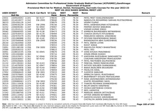Admission Committee for Professional Under Graduate Medical Courses (ACPUGMEC),Gandhinagar
Government of Gujarat
Provisional Merit list for Medical, Dental, Homeopathy, Ayurvedic Courses For the year 2022-23
NEET UG-2022 BASED GENERAL MERIT LIST
USER IDNEET
Roll No
Gen Merit Cat Merit All India
Rank
NEET
Score
NEET
Percentile
Name Remark
23431 2204020043 11341 SE-4137 378030 270 78.54 PATEL MEET SHAILENDRASINH -1
26003 2214010077 11342 EW-2995 378040 270 78.54 NANDOLIYA MOHAMMAD SARHAN MUSTAKIMBHAI -1
38233 2201050139 11343 378079 270 78.54 VERMA YUVRAJ
38341 2204030239 11344 EW-2996 378156 270 78.54 PATEL VAIBHAVKUMAR HITESHBHAI -1
32252 2206040281 11347 SC-0944 378407 270 78.54 PARMAR ASHISH BABUBHAI -1
20748 2212010121 11348 EW-2997 378471 270 78.54 VIKRAM KUMAR SINGH -1
39582 2206040505 11349 SE-4138 378473 270 78.54 KAMBOYA BHUMIKABEN NATWARBHAI -1
F
36010 2207030433 11350 SE-4139 378494 270 78.54 CHAVDA DEVHUTI PIYUSHBHAI -1
F
31821 2207070379 11351 EW-2998 378496 270 78.54 PANSURIYA HARSHIL VINODBHAI -1
31079 2201080888 11352 SE-4140 378519 270 78.54 DEVYANI MAHENDRABHAI BARAD -1
F
32174 2207040648 11353 EW-2999 378536 270 78.54 BHENSDADIYA ABHI SURESHBHAI -1
28150 2215020460 11354 378544 270 78.54 PATIL SNEHA LOTAN
F
39324 2203010389 11355 378553 270 78.54 ROHIT SINHA
33091 2201180190 11356 EW-3000 378591 270 78.54 RAKHOLIYA PRINCY BHARATBHAI -1
F
35589 2202020232 11357 378615 270 78.54 PATEL VED
34491 2228010195 11358 SC-0945 378670 270 78.54 VORA KHUSHI PRAVINBHAI -1
F
39790 2201040484 11360 378716 269 78.43 AYAAN IMRAN SHAIKH
30906 2201070071 11361 SC-0946 378726 269 78.43 KARISHMA RAJESHBHAI SANGHARETIA -1-7
F
37663 2202030407 11362 SE-4142 378730 269 78.43 CHAUHAN HARDIPSINH PRAHLADSINH -1
35271 2205020665 11363 378766 269 78.43 PATEL MAITRIBEN KALPESHBHAI
F
31132 2201100263 11364 SE-4143 378834 269 78.43 PANCHAL MANSI MANOJKUMAR -1
F
33119 2214070050 11365 SC-0947 378854 269 78.43 RATHOD NIRUBEN SHANKARBHAI -1
F
37747 2205020836 11366 SE-4144 378907 269 78.43 BARIA ANJALIBEN ARJUNSINH -1
F
36324 2220010398 11367 SE-4145 378959 269 78.43 PADALIYA HIRAL -1
F
27992 2209060620 11368 EW-3001 379033 269 78.43 JUVERIYA SABUGAR -1
F
29688 2207070665 11369 SE-4146 379075 269 78.43 AMBALIYA RAHUL MUKESHBHAI -1
36192 2201050066 11370 SE-4147 379161 269 78.43 BRAHMBHATT KHUSHI PRATIKKUMAR -1-7
F
29592 2215020253 11372 379230 269 78.43 RANA VAISHNAVIBEN JAYENDRASINH
F
22059 2209080063 11373 EW-3002 379255 269 78.43 KHATRI MOHAMMAD SAHIL -1
36219 2201110436 11374 SE-4148 379340 269 78.43 THAKOR PRIYANKA SHANKARBHAI -1-7
F
31431 2203010055 11375 SE-4149 379361 269 78.43 BELIM SANIYA HANIFBHAI -1
F
34897 2207020256 11376 SE-4150 379388 269 78.43 ISHIKA KARTIKBHAI CHOKSI -1
F
34081 2223010045 11377 SC-0948 379399 269 78.43 NEEL KAPADIYA -1
F
37242 2201080700 11378 SE-4151 379431 269 78.43 MANSURI AAREEN IMTIYAZBHAI -1-7
F
36948 2201110442 11379 SE-4152 379561 269 78.43 JETHVA VANDAN NITINBHAI -1
37099 2219030139 11380 EW-3003 379574 269 78.43 GADHIYA KHUSHI GIRISHBHAI -1
F
31076 2201150022 11381 SE-4153 379594 269 78.43 CHOTALIYA JAIMIN SHAILESHBHAI -1-7
Page 160 of 344
Note : (1) Your claim of reserved category is subject to finalize by competent authority of Gujarat State (2) Eligible PwD Candidate (3) Eligible for Only NRI Seats
(4) Eligible for NRI + GQ + MQ Seats (5) eligible for only reserved category seats & also eligible for Management quota seats and NRI Seats (6) Diu,Daman & DNH Candidate
(7) NHL Local (8) SMC Local (9) Only Eligible 15% AIQ Seats of BAMS & BHMS Self-Finaned Colleges
 