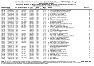 Admission Committee for Professional Under Graduate Medical Courses (ACPUGMEC),Gandhinagar
Government of Gujarat
Provisional Merit list for Medical, Dental, Homeopathy, Ayurvedic Courses For the year 2022-23
NEET UG-2022 BASED GENERAL MERIT LIST
USER IDNEET
Roll No
Gen Merit Cat Merit All India
Rank
NEET
Score
NEET
Percentile
Name Remark
23174 2214040261 11382 SE-4154 379717 269 78.43 CHAUDHARY AMISHABEN BHEMJIBHAI -1
F
33172 2203100059 11383 SE-4155 379780 269 78.43 BALDANIYA PIYUSHBHAI JENTIBHAI -1
34892 2207070218 11384 EW-3004 379858 269 78.43 BUTANI CHELSI KUMANBHAI -1
F
21392 2208050066 11385 SE-4156 379860 269 78.43 VALIYA PRIYA BHOLABHAI -1
F
25663 2207080217 11386 SC-0949 379938 269 78.43 VADHER MADHAVI DAHYABHAI -1
F
36233 2201130088 11387 EW-3005 379943 269 78.43 PATEL MAHI JITENDRAKUMAR -1
F
27636 2208090569 11389 379959 269 78.43 RIYA -8
F
25275 2203100343 11390 SE-4157 379995 269 78.43 CHAUHAN VAISHALI VINODBHAI -1
F
35266 2214010059 11391 EW-3006 380047 269 78.43 SONI SUMIT PARASBHAI -1
31192 2208060467 11392 SC-0950 380066 269 78.43 PRIYANSHI CHAVDA -1
F
40119 2201110358 11393 SE-4158 380168 269 78.43 VIRODIYA NIKHILKUMAR RAMESHBHAI -1
27422 2212010035 11394 SE-4159 380194 269 78.43 KAVYA KALPESH SOMPURA -1
23454 2208130376 11395 EW-3007 380205 269 78.43 KABARIYA AESHA SANJAYKUMAR -1
F
32740 2203020324 11397 SE-4160 380373 269 78.43 CHUDASAMA SIDDHARAJBHAI RAJESHBHAI -1
40018 2208020334 11400 380603 269 78.43 DEEPANSHI JAIN
F
22135 2203020360 11402 SE-4161 380674 268 78.32 KALSARIYA ARATI RAMESHBHAI -1
F
36960 2201080060 11404 380715 268 78.32 ANFAL MUSA SAIYED
F
36466 2220020037 11405 SE-4163 380728 268 78.32 RATIYA NILESH LAKHAMANBHAI -1
39733 2208100443 11407 SE-4164 380812 268 78.32 AHIR KEVAL DHIRUBHAI -1
22802 2202030345 11408 SE-4165 380819 268 78.32 PARAJAPATI VANDANKUMAR JASVANTBHAI -1
33369 2207050379 11409 EW-3009 380821 268 78.32 DUMANIYA HIRALBEN JAYESHBHAI -1
F
27808 2220010227 11410 SE-4166 380896 268 78.32 VANDANA RAMBHAI BAGIYA -1
F
33055 2203110086 11411 SE-4167 380919 268 78.32 MAKWANA YUVRAJ NARENDRABHAI -1
21697 2208120165 11412 SE-4168 380972 268 78.32 DHOLA NIKHIL RAJESHBHAI -1
35241 2218040333 11413 SE-4169 380985 268 78.32 PANCHAL RUCHITA BHAVESHBHAI -1
F
32097 2205010733 11414 381029 268 78.32 SOLANKI DHRUVI DINESHBHAI
F
34563 2214040341 11415 381112 268 78.32 VAGHELA MESHVA MAHENDRASINH
F
20915 2208050711 11416 SE-4170 381163 268 78.32 YASHRAJSINH H PATANWADIA -1
30450 2203080319 11417 SE-4171 381258 268 78.32 SOLANKI SANAYAT -1
33966 2210010294 11418 SE-4172 381328 268 78.32 MEHTA YESHA HIRENKUMAR -1
F
36855 2205010307 11419 381409 268 78.32 NAKIYA BOOTWALA
F
27637 2203100226 11420 SE-4173 381533 268 78.32 HADIYA DISHA RAMESHBHAI -1
F
27273 2203090058 11421 SE-4174 381536 268 78.32 CHAUHAN YASHVI SUNILBHAI -1
F
28814 2210010010 11422 381540 268 78.32 PRADNYA SHETE
F
21860 2201140023 11423 SE-4175 381596 268 78.32 BHOLANI BHUMIBEN MANJIBHAI -1
F
26476 2208140310 11424 EW-3010 381607 268 78.32 SWETABEN -1
F
26961 2209050458 11425 381627 268 78.32 JADEJA KRISHA
F
Page 161 of 344
Note : (1) Your claim of reserved category is subject to finalize by competent authority of Gujarat State (2) Eligible PwD Candidate (3) Eligible for Only NRI Seats
(4) Eligible for NRI + GQ + MQ Seats (5) eligible for only reserved category seats & also eligible for Management quota seats and NRI Seats (6) Diu,Daman & DNH Candidate
(7) NHL Local (8) SMC Local (9) Only Eligible 15% AIQ Seats of BAMS & BHMS Self-Finaned Colleges
 
