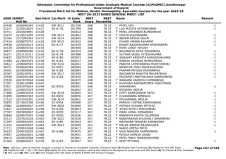 Admission Committee for Professional Under Graduate Medical Courses (ACPUGMEC),Gandhinagar
Government of Gujarat
Provisional Merit list for Medical, Dental, Homeopathy, Ayurvedic Courses For the year 2022-23
NEET UG-2022 BASED GENERAL MERIT LIST
USER IDNEET
Roll No
Gen Merit Cat Merit All India
Rank
NEET
Score
NEET
Percentile
Name Remark
26438 2206040345 11426 EW-3011 381708 268 78.32 PATEL DEV -1
33217 2226010625 11427 SE-4176 381789 268 78.32 LAD MUDITA KETANKUMAR -1
F
35711 2202020891 11428 381812 268 78.32 PATEL DEVANSHI ALPESHBHAI
F
29274 2219010299 11430 EW-3013 381843 268 78.32 ISHITA DUDHAGARA -1
F
26764 2215040345 11431 EW-3014 381845 268 78.32 BADEM AKSHA SALIM -1
F
27410 2208070747 11432 EW-3015 381922 268 78.32 CHAND AMAAN ASHARAF -1
26436 2205020619 11433 SE-4177 381939 268 78.32 KHANT RAJDIPKUMAR BHIKHABHAI -1
34129 2209030144 11434 381949 268 78.32 PATEL KIRAT PIYUSH
F
30677 2208080490 11435 SE-4178 381974 268 78.32 BALDANIYA ASHA JERAMBHAI -1
F
39271 2201120311 11436 SE-4179 381988 268 78.32 SUTHAR JAINIL HITESHKUMAR -1
24837 2207070770 11437 SE-4180 382003 268 78.32 AGRAVAT KRISHITA SHAILESHKUMAR -1
F
33980 2219020475 11438 SE-4181 382037 268 78.32 KANEJA URVASEE BHARATBHAI -1
F
36812 2208080593 11439 EW-3016 382041 268 78.32 PANDYA CHINTANBHAI MUKESHBHAI -1
38371 2206040344 11440 SC-0951 382049 268 78.32 NANECHA YASH MAHESHKUMAR -1
39181 2229030065 11441 SE-4182 382084 268 78.32 PARMAR MITESH MOHANBHAI -1
26367 2208100551 11444 EW-3017 382399 268 78.32 BAGSARIYA BHAUTIK BHUPATBHAI -1
32928 2206020188 11445 SE-4183 382420 268 78.32 PRAJAPATI PARTHKUMAR RAMESHBHAI -1
25930 2207070564 11446 382475 268 78.32 RANGANI VAIDEHI CHIMANBHAI
F
33301 2208120499 11447 382481 268 78.32 KUSHVAH SARSWATIBEN SURJITBHAI
F
33911 2201070224 11448 SC-0952 382501 268 78.32 KARANSINH -1
38372 2209020529 11449 382602 267 78.22 KRISHNA JADEJA
F
31996 2208050434 11452 EW-3018 382840 267 78.22 DIPTI RAMESHBHAI PATEL -1
F
23299 2209020343 11453 SC-0953 382856 267 78.22 CHUDASAMA RENISHA -1
F
27510 2207030391 11454 EW-3019 382861 267 78.22 MEGHANABA JADEJA -1
F
35853 2219020306 11456 SC-0954 382988 267 78.22 PARGHI CHETAN RAMESHBHAI -1
35082 2208050067 11457 EW-3020 383006 267 78.22 MOTALA SUHANA IMTIYAZ -1
F
32421 2220040005 11458 SE-4184 383043 267 78.22 JOSHI NIYATI JAYESHBHAI -1
F
27747 2203050067 11459 SC-0955 383117 267 78.22 MARU HINAL DIPAKBHAI -1
F
20840 2208070593 11460 SC-0956 383186 267 78.22 RABADIYA ISHITA DILIPBHAI -1
F
20112 2207020226 11462 EW-3022 383328 267 78.22 SANKHARAVA KHUSHALI JAMANBHAI -1
F
22297 2209050205 11463 SE-4185 383363 267 78.22 MAKWANA YASHRAJ KANAKSINH -1
23165 2202030555 11464 EW-3023 383369 267 78.22 MALEK SANIYA NAJIMHUSEN -1
F
27711 2209010068 11466 383413 267 78.22 SANVI UMESH PATEL
F
36225 2208150225 11467 SE-4186 383425 267 78.22 VAJA NANDINI RAMNIKBHAI -1
F
34647 2209020001 11468 383441 267 78.22 MITIKA URMISH DESAI
F
28410 2204030068 11469 383481 267 78.22 PATEL MAHI TARKESHKUMAR
F
22360 2208020227 11470 SE-4187 383507 267 78.22 RENY PITHAVA -1
F
Page 162 of 344
Note : (1) Your claim of reserved category is subject to finalize by competent authority of Gujarat State (2) Eligible PwD Candidate (3) Eligible for Only NRI Seats
(4) Eligible for NRI + GQ + MQ Seats (5) eligible for only reserved category seats & also eligible for Management quota seats and NRI Seats (6) Diu,Daman & DNH Candidate
(7) NHL Local (8) SMC Local (9) Only Eligible 15% AIQ Seats of BAMS & BHMS Self-Finaned Colleges
 